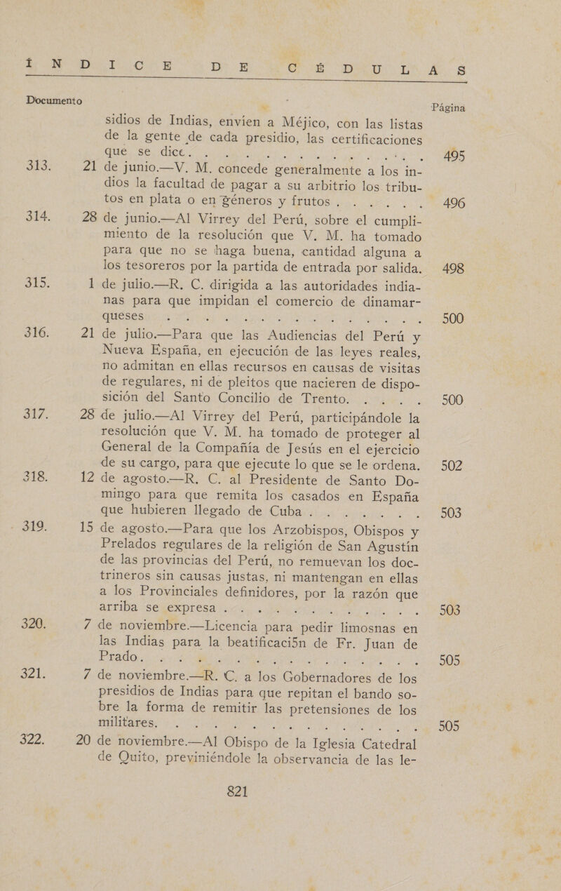  EI DAS E D”. E E AA EA AS A O E O E Documento e Página sidios de Indias, envien a Méjico, con las listas de la gente de cada presidio, las certificaciones A TE PTS O LS: 21 de junio.—V, M. concede generalmente a los in- dios la facultad de pagar a su arbitrio los tribu- tos en plata o en déneros y frutos . . . . 496 314. 28 de junio.—Al Virrey del Perú, sobre el cumpli- miento de la resolución que V. M. ha tomado para que no se haga buena, cantidad alguna a los tesoreros por la partida de entrada por salida. 498 SÍ5. 1 de julio.—R. C. dirigida a las autoridades india- nas para que impidan el comercio de dinamar- QUESOS 500 316. 21 de julio.—Para que las Audiencias del Perú y Nueva España, en ejecución de las leyes reales, no admitan en ellas recursos en causas de visitas de regulares, ni de pleitos que nacieren de dispo- sición del Santo Concilio de Trento. ..... . 500 3U%. 28 de julio.—Al Virrey del Perú, participándole la resolución que V. M. ha tomado de proteger al General de la Compañía de Jesús en el ejercicio de su cargo, para que ejecute lo que se le ordena. 502 318. 12 de agosto.—R. C. al Presidente de Santo Do- mingo para que remita los casados en España que hubieren legado de Cubacio. one 1. 503 - 319. 15 de agosto.—Para que los Arzobispos, Obispos y Prelados regulares de la religión de San Agustín de las provincias del Perú, no remuevan los doc- trineros sin causas justas, ni mantengan en ellas a los Provinciales definidores, por la razón que ALEA SEENPLOS VII a o o 320. 7 de noviembre.—Licencia para pedir limosnas en las Indias para la beatificación de Fr. Juan de o A o 32L: 7 de noviembre.—R. C. a los Gobernadores de los presidios de Indias para que repitan el bando so- bre la forma de remitir las pretensiones de los militares; 505 IZ 20 de noviembre.—Al Obispo de la Iglesia Catedral de Quito, previniéndole la observancia de las le-