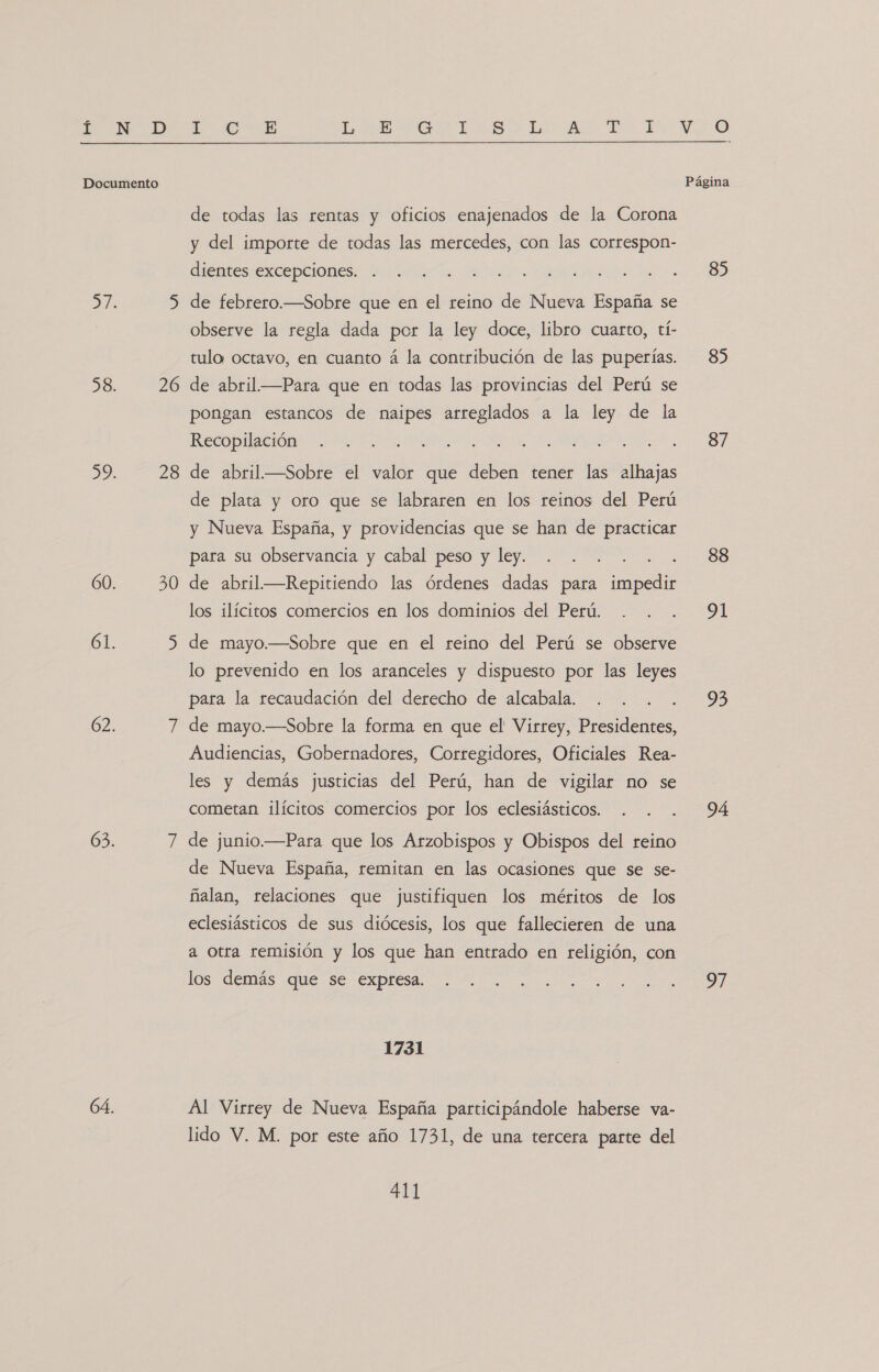 3 NO Documento Hd &gt; 38. 26 39, 28 60. 30 61. 5 62. vi 63. 1 64. A LAO ISS da A 0 dl de todas las rentas y oficios enajenados de la Corona y del importe de todas las mercedes, con las correspon- dientes excepciones. . de febrero.—Sobre que en el reino de Nueva España se observe la regla dada por la ley doce, libro cuarto, tÍ- tulo octavo, en cuanto á la contribución de las puperías. de abril.—Para que en todas las provincias del Perú se pongan estancos de naipes arreglados a la ley de la Recopilación de abril-—Sobre el valor que deben tener las alhajas de plata y oro que se labraren en los reinos del Perú y Nueva España, y providencias que se han de practicar para su observancia y cabal peso y ley. E de abril—Repitiendo las órdenes dadas para impedir los ilícitos comercios en los dominios del Perú. de mayo.—Sobre que en el reino del Perú se observe lo prevenido en los aranceles y dispuesto por las leyes para la recaudación del derecho de alcabala. de mayo.—Sobre la forma en que el Virrey, Presidentes, Audiencias, Gobernadores, Corregidores, Oficiales Rea- les y demás justicias del Perú, han de vigilar no se cometan ilícitos comercios por los eclesiásticos. de junio.—Para que los Arzobispos y Obispos del reino de Nueva España, remitan en las ocasiones que se se- ñalan, relaciones que justifiquen los méritos de los eclesiásticos de sus diócesis, los que fallecieren de una a Otra remisión y los que han entrado en religión, con los demás que se expresa. 1731 Al Virrey de Nueva España participándole haberse va- lido V. M. por este año 1731, de una tercera parte del 411 Y/O Página 85 85 87 88 91 95 94 97