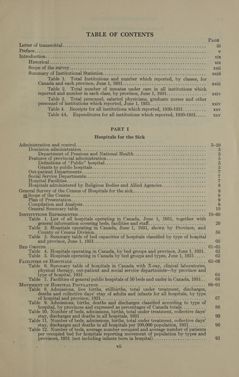 TABLE OF CONTENTS PAGE Daer OT CREE LU NE eU en dd ed uideris mcr mr Regula ee € er s] 20 da iii EeRIaco. E Toit UE sce roe uv ladrar Jus d aser as ase ea 2.3 v Introduction Ae CEU 0, PIDA te, AO AP A EIE, xix Fistor A Y T ova tme ec E file sh AL aie doute NN xix AO EO db cies Foy cotes ut ferr n dad Cie enum dun. Cure à xxii Summar o RRE, te Put enr ts depu, us. 39 943 Le tee xxiii Table 1. Total Institutions and number which reported, by classes, for Ganadarand eAchiprevince; June: 10S hack didnt Iul ane e E s. xxiii Table 2. Total number of inmates under care in all institutions which reported and number in each class, by province, June 1, 1931................. xxiv Table 3. Total personnel, TREE physicians, T PN OS nurses and other personnel of institutions which reported, JONA EE ree dde vias o xxiv Table 4. Receipts for all institutions ag reported, 1930-1931.......... XXV Table 4A. Expenditures for all institutions which reported, 1930-1931..... XXV PART I Hospitals for the Sick EM UD UU qe UE A e a A ue D de Eeler d d ed ale 3-10 POMONA MANISES SO ELA detre O A bee es Department of Pensions and National Health............................... 3 TeuburesgmiBravinoial administrations. Lota se aret Cink wale ocd ll SRS LEE ie 5 (ett Upes hospital 25 eda eck ko ees rcs De eee Ee ees 5 ON A Kee AN e eura O EE 5 Outparent Departments ea LE A Und iab Ra ek mi wee Mr» de ve A SONAS Department IIS EE Mute ome bee wos ks a Se ue. T IO OCA C podus A tate Nu A Vit in EIA PID, 4 Hospitals administered by Religious Bodies and Allied Agencies................... 8 General Survey of the Census of Hospitals for the sick............................... 8 E T EUN II ove opcre titor ns du E TD EE EE 9 BEES POMP ALC eee xo A A SEE ILES data SERA as ess 9 Lomniabon and Antalya eg firth icin dc lobe ie qM ioi kate des Bitter: agde ob nte 9 A A e EE EES Ce aM dim 10 JUN Mego PR VCO Cg oh E NOUIS. 109. 9915100 e ARR. e Cen 18-60 Table 1. List of all hospitals operating in Canada, June 1, 1931, together with general information covering beds, facilities and staff......................... 20 Table 2. Hospitals operating in Canada, June 1, 1931, shown by Province, and (Counter comets: DIVISION. H FA rm de ds es ae: 56 Table 3. Summary table of bed capacities of hospitals classified by type of hospital anderonncexdune Es LOO IRL OCRE Eu, Ao. LESS. MEVA LAW... PME a i ier cn o xc PA fe doe Rit ats E MEA EE Ce 61-62 Table 4. Hospitals operating in Canada, by bed groups and province, June 1, 1931. 62 Table 5. Hospitals operating in Canada by bed groups and types, June 1, SI eec 62 Crus MEE. GRU RPM TEU dir, ULL OE DUELO A A a ler Ex © ses LA PET tl 63-66 Table 6. Summary table of hospitals in Canada with X-ray, clinical laboratories, e therapy, out-patient and social service departments—by province and OM ER PANE, er y RAS Bh sl hd cies Kato ef esta E tools, die esent m Ee 64 Table 7. Facilities of general public hospitals of 50 beds and under in Canada, 1931. 66 nnper OF HosprrADI POPULATION. 1,05 2686 de itd ATE IR eg pee be PEU b n ale e 66-91 Table 8. Admissions, live births, stillbirths, total under treatment, discharges, deaths and collective days’ stay of adults and infants for all hospitals, by type AT e UE Y A CO adu eism pesas ete sp Anais Bop gue Table 9. Admissions, births, deaths and discharges classified according to type of hospital, by provinces and expressed as percentages of Canada totals........... 6 Table 10. Number of beds, admissions, births, total under treatment, collective days' stay, discharges and deaths in all hospitals, MIR CO EU OF TAL. NS 90 Table 11. Number of beds, admissions, births, total under treatment, collective days' stay, discharges and deaths in all hospitals per 100,000 population, 108p year 90 Table 12. Number of beds, average number occupied and average number of patients per occupied bed for hospitals reporting movement of population by types and provinces, 1931 (not including infants born in hospital)....................... 91 - vli