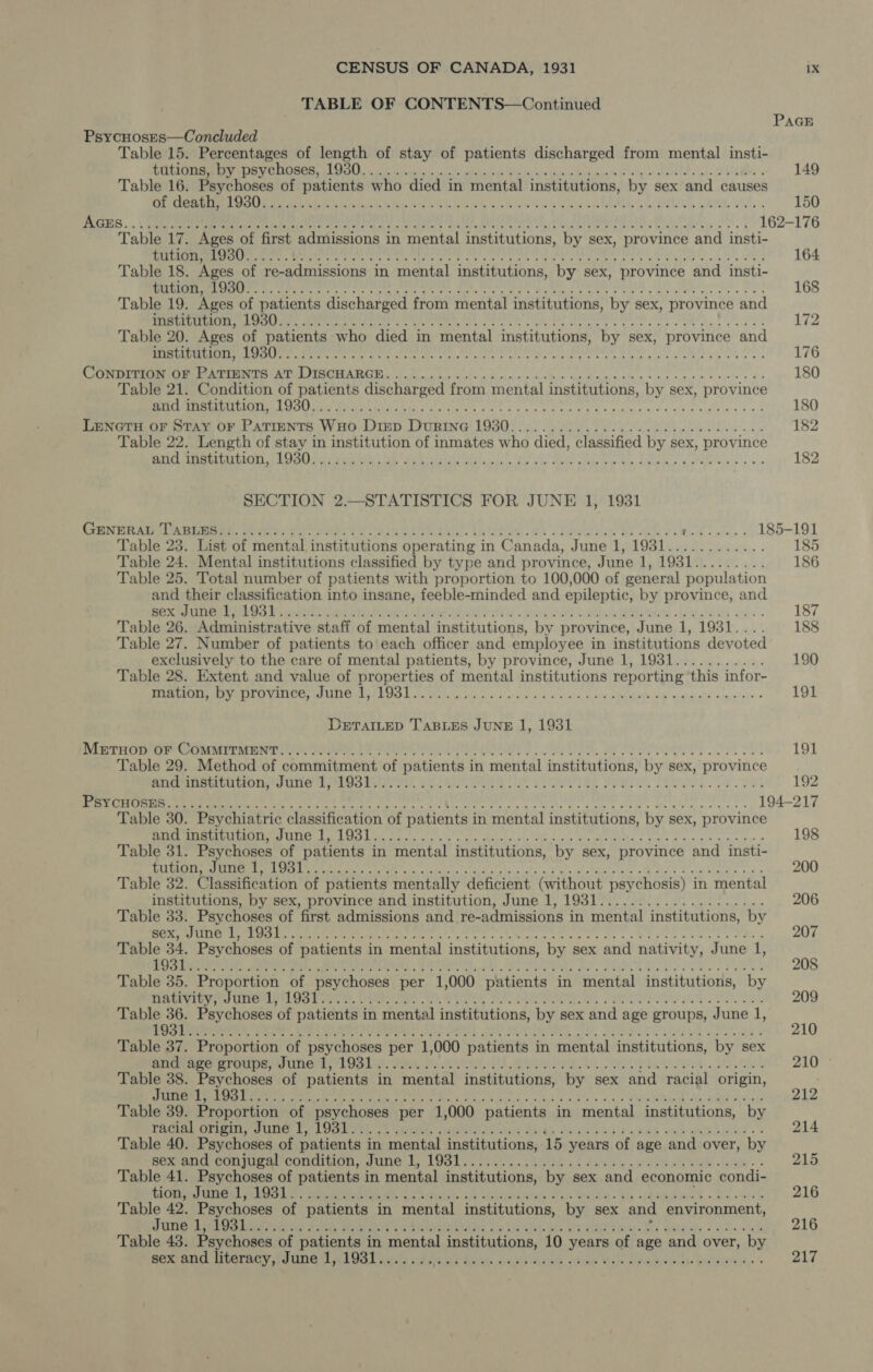 TABLE OF CONTENTS—Continued PAGE PsycHoses—Concluded Table 15. Percentages of length of stay of patients discharged from mental insti- te El A a Leo E A E TT A 149 Table 16. Psychoses of patients who died in mental institutions, by sex and causes AR SUCH Tee A A A OR Wy vus en RER ye Ms USA 150 POUR. EMEN LUE EN eeh ACE MOTEURS DE E o A à 162-176 Table 17. Ages of first admissions in mental institutions, by sex, province and insti- IMMUNE EE EE ERE Tauri EST POTRETE II Td 164 Table 18. Ages of re-admissions in mental institutions, by sex, province and insti- A A c eode o ertt nt cc nan Y Vk AU RC AE ER LIEFER 168 'Table 19. Ages of patients discharged from mental institutions, by sex, province and EE KE cr à e 11. RS Tg oa E NE AO A 172 Table 20. Ages of patients who died in mental institutions, by sex, province and AS og eco EE E ante cine” TER Ev eor OE E E, Ant Ze, 176 CONDONES A MO TACHA RGE ug ar Rma hr EEN Ae ee H 180 Table 21. Condition of patients discharged from mental institutions, by sex, province A UR MALE Ae EE a min de D dla RA yin eee kee A © 180 LENGTH. OF STAY OF PATIENTS WHO DED DURING 1930::.... 22. TLLA ees 182 Table 22. Length of stay in institution of inmates who died, classified by sex, province KS On EE EE eeh E pid a Ld TA IS e pe Mire or prem 182 SECTION 2.—STATISTICS FOR JUNE 1, 1931 KEREN UEM CI sap. sing eV HART D eS. e rayo he chy. T b i 185-191 Table 23. List of mental institutions operating in Canada, June 1, 1931............ 185 Table 24. Mental institutions classified by type and province, June 1, 1931......... 186 Table 25. Total number of patients with proportion to 100,000 of general population and their classification into insane, feeble-minded and epileptic, by province, and BEN ieee eas RITA dee y SYM Lour av ORC rus ene 187 Table 26. Administrative staff of mental institutions, by province, June 1, 1931.... 188 Table 27. Number of patients to each officer and employee in institutions devoted exclusively to the care of mental patients, by province, June 1, 1931........... 190 Table 28. Extent and value of properties of mental institutions reporting this infor- monum EURO POS A EL edet sun oo vidal metro E A te aaepe 191 DETAILED TABLES JUNE 1, 1931 METHODD COMMITTMENT M Lee en ME aus eid 191 Table 29. Method of commitment of patients in mental institutions, by sex, province O A A IA AN 192 DA SSA A AR AAA VAR ARS AAN 194-217 Table 30. Psychiatric classification of patients in mental institutions, by sex, province DEE A A A A A a pr? 198 Table 31. Psychoses of patients in mental institutions, by sex, province and insti- upon a ee Pee E ee Ne APN TE 200 Table 32. Classification of patients mentally deficient (without psychosis) in mental institutions, by sex, province and institution, June 1, 1931.................... 206 Table 33. Psychoses of first admissions and. re-admissions i in mental institutions, by O T SE Rot nk o CM UST RM dem dil A S tmr a cic eee ee C 207 Table 34. Psychoses of patients in mental institutions, by sex and nativity, June 1 ae Table 35. Proportion of psychoses per 1,000 patients in mental institutions, by PROP TRG ess EE TEE MU A AA CARCI A E ITAA 209 Table we Psychoses of patients in mental institutions, by sex and age groups, June 1, KE E TU NEE EE AEN 212 US RUN Liste ee HE e RE et à Table 37. Proportion of psychoses per 1,000 patients in mental institutions, by sex DORE Er OU ent LOS Duc ve fo A IAE AES VG eH Leda 210 : Table 38. Psychoses of patients in mental institutions, by sex and racial origin, aiaa Dae E RE MCN III actae m rs NER Ne NARA: Posee 212 Table 39. Proportion of psychoses per 1,000 patients in mental institutions, by IM AE ELE eet, erie tend deck er Ru s ERE IR UG ie 8 214 Table 40. Psychoses of patients in mental institutions, 15 years of age and over, by Send eumbpal comdrübh, dune K 1981,75 £525 LN oo EN Le top ale alam. 215 Table 41. Psychoses of patients in mental institutions, by sex and economie condi- Sim OLEO OF Debt ae eres hig Ms. mete ul dario dio Guida 2 Va Rd Y ext n 216 Table 42. Psychoses of patients in mental institutions, by sex and environment, ONE hok Er ser ant ee SATE ANE Ca SG dds Dr Dette Ae ty BOD à te ale 216 Table 43. Psychoses of patients in mental institutions, 10 years of age and over, by sex and literacy, June 1, 1931....... MMC EE ON eL diio der aech, A 217