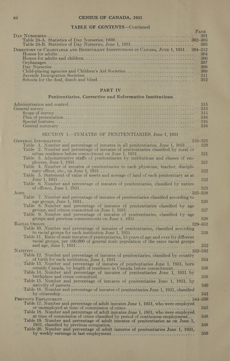 TABLE OF CONTENTS— Continued PAGE Day NURBERIES/I ern vi hd EUN EQ a ES ol. Sis! mus a RS RENTE EE 301 Table 24-À; Statistics. of Day Nurseries? Mä |. oes REESE CORDE 302—303 Table 24-B. Statistics of Day Nurseries, June 1, 1931.04 232 &lt;u) pues ee eo ee 303 DIRECTORY OF CHARITABLE AND BENEVOLENT INSTITUTIONS IN CANADA, JUNE 1, 1931.. 304-312 Homes for adultes) 9.1545 A OO E SN 304 Homes'for,adults.and children: mrna aa ouk fous Rte MERECE ^. E 306 OrphsnHges, PO de Sei es ero dx mr s Shea roc cy Sai se AG EE 307 Day Nursereb.t,.. eua. ehe v S CER EE EEGEN 309 Child-placing agencies and Children's Aid Societies. .......,...,............,.1... 309 Juvenile Immigration Societies. . 217,100 E a ieee Re EEG 311 Schools for'the deaf, dumb and blind... A eae A ee ses fe 312 PART IV Penitentiaries, Corrective and Reformative Institutions Admimstration and control: ic RS RE NS E 315 Generabsurvey oi. iesse fe a rar A E E 315 Scope of survey ii. 124 600. TN, CO RAR DIU MEL ME 315 Plan of presentation: e ENEE ka ia 9 3) A 316 special features... 214.200 RSR HO INT OMR NE RE A 316 Generalsummary:......i.ii be ois A A PEEL LENS 316 SECTION 1.—INMATES OF PENITENTIARIES, June 1, 1931 GENERAL INFORMATION... ¿ooo e ka de RON EE 319—323 Table 1. Number and percentage of inmates in all penitentiaries, June 1, 1931.... 320 Table 2. Number and percentage of inmates of penitentiaries classified by rural or urban residence before commitment on June 1, 1931......................... 321 Table 3. Administrative staffs cf penitentiaries by institutions and classes cf em- ployees, June 1, 19317. 71.215 E IN ee e ee 321 Table 4. Number of inmates of penitentiaries to each physician, teacher, disciph- nary officer, ete; on. June 1; 1931.2... RR 322 Table 5. Statement of value of assets and acreage cf land of each penitentiary as at June 1; 1981:.1... 222551. A ALD 322 Table 6. Number and percentage of inmates of penitentiaries, classified by nature of-offence, June. 1,.1931:..,....0 4 NON EK EN COND hae 923 AGES. Ap d ARE DUE e ER PAVO Ur V iier entree 325—328 Table 7. Number and percentage of inmates of penitentiaries classified according to agé groups, June 1, 1931:.::: 2:115: vet: e ORE P: 326 Table 8. Number and percentage of inmates of penitentiaries classified by age groups, and’ crimes committed on June 1, 1981 9e ee A UE RSR 327 Table 9. Number and percentage of inmates of penitentiaries, classified by age groups and previous commitments on June 1, 1931........................... 328 RACAT ORIGIN PART ie Lob e OU, Satta ERNST DIDI LI MOL MEO 329-332 Table 10. Number and percentage of inmates of penitentiaries, classified according to racial groups for each institution June LI PR 330 Table 11. Ratio of male inmates of penitentiaries, 15 years of age and over for different racial groups, per 100,000 of general male population of the same racial groups and age, June 1, 19381. TOM ane ses a NE EN E OL 332 NATIVE ay Elsa tenetis as ds bk eek Eus ed Lon, f E A a 332-342 Table 12. Number and percentage of inmates of penitentiaries, classified by country of birth for each institution; June £L, 193]. £2 EE EN 394 Table 13. Number and percentage of inmates of penitentiaries June 1, 1931, born outside Canada, by length of residence in Canada before commitment.......... 336 Table 14. Number and percentage of inmates of penitentiaries June 1, 1931 by birthplace and crime committed io TREE 338 Table 15. Number and percentage of inmates of penitentiaries June 1, 1931, by nativityre parents... Jos xA XEM E Ge ee eee 340 Table 16. Number and percentage of inmates of penitentiaries June 1, 1931, classified by citizenship e a Eu LEM E UM A M IE 342 PREVIOUS EMPLOYMENT Apeh a), Ue Ge, RE IDEEN PT 344-350 Table 17. Number and percentage of adult inmates June 1, 1931, who were employed or unemployed at time of commission of crime. ................1.09. 4.4. 345 Table 18. Number and percentage of adult inmates June 1, 1931, who were employed at time of commission of crime classified by period of continuous employment... 346 Table 19. Number and percentage of adult inmates of penitentiaries as on June 1, 1931, classified. py previous occupation... Eege Ce 348 Table 20. Number and percentage of adult inmates of penitentiaries June 1, 1931, by weekly earnings m last employment TE tke VA obo AER Vt SERIE ITUR I x 350