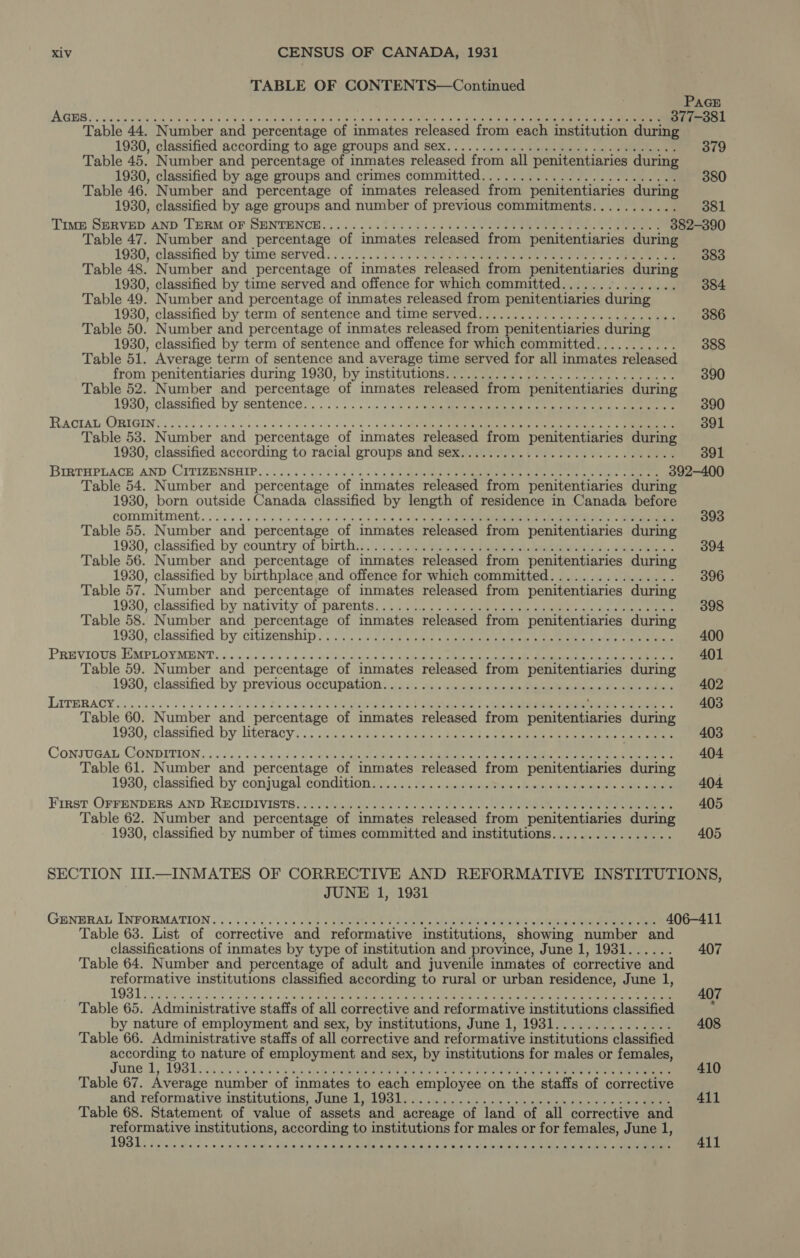 TABLE OF CONTENTS—Continued 1930, classified according to age groups and sex............................. 379 Table 45. Number and percentage of inmates released from all penitentiaries during 1930, classified by age groups and crimes committed... s.. eee see denean nenea 380 Table 46. Number and percentage of inmates released from penitentiaries during 1930, classified by age groups and number of previous commitments........... 81 Time SERVED AND TERM OF SENTENCH..:...:. 55.54 i000 SON ET eee 382-390 Table 47. Number and Aa Rar of inmates released from penitentiaries during 1930, classified by time served. : ..:..1:1:, OPEP ACCORD CONUM 383 Table 48. Number and percentage of inmates released from penitentiaries during 1930, classified by time served and offence for which committed............... 384 Table 49. Number and percentage of inmates released from penitentiaries during 1930, classified by term of sentence and time served ooo... 386 Table 50. Number and percentage of inmates released from penitentiaries during 1930, classified by term of sentence and offence for which committed........... 388 Table 51. Average term of sentence and average time served for all inmates released from penitentiaries during 1930, by institutions $5 ELTE ORT 390 Table 52. Number and percentage of inmates released from penitentiaries during 1930; classified Dy sentences... :.... ese alee ee NN 390 RACIAL ORIGIN: ia A scale a oies dates Ee 391 Table 53. Number and percentage of inmates released from penitentiaries during 1930, classified according to racial groups and sex............................ 391 BIRTHPLACE AND CITIZENBHIP.....:::5 0.00 57 RR ee en EEGENEN 392-400 Table 54. Number and percentage of inmates released from penitentiaries during 1930, born outside Canada classified by length of residence in Canada before eommitment.......... dt veo ds bey ewe Deh Eeer ere 393 Table 55. Number and percentage of inmates released from penitentiaries during 1930, classified by. country of:birt ER RE HE 394 Table 56. Number and percentage of inmates released from penitentiaries during 1930, classified by birthplace and offence for which committed................ 396 Table 57. Number and percentage of inmates released from penitentiaries during 1930, classified by nativity of parents: 1515.27 asia ete ee ae 398 Table 58. Number and percentage of inmates released from penitentiaries during 1930, classified by citizenship? yy. OR E E 400 PREVIOUS EMPLOYMENT. 2 eat A in puto leo MET IGN CURE E EE LEE 401 Table 59. Number and percentage of inmates released from penitentiaries during 1930, classified by. previous occupations ii xcd o XL D. 402 LITERACI oeta +. ¿09 . ev en ENTRAR GI HEELS &gt; HERE PE oe 403 Table 60. Number and percentage of inmates released from penitentiaries during 1930, ‘classified by: literacy. i: LER DoD 403 CoNJUGAL CONDITION... 2, + assis READ ROIS oso DRESS 404 Table 61. Number and percentage of inmates released from penitentiaries during 1930, classified by conjugal conditions fies ap latas ole Ho SE 404 FiRST OFFENDERS AND RECIDIVISTS: ANUS Sege EES 405 Table 62. Number and percentage of inmates released from penitentiaries during 1930, classified by number of times committed and institutions................ 405 JUNE 1, 1931 Table 63. List of corrective and reformative institutions, showing number and classifications of inmates by type of institution and province, June 1, 1931...... Table 64. Number and percentage of adult and juvenile inmates of corrective and reformative institutions classified according to rural or urban residence, June 1, Table 65. Administrative staffs of all corrective and reformative institutions classified by nature of employment and sex, by institutions, June 1, 1931............... Table 66. Administrative staffs of all corrective and reformative institutions classified according to nature of employment and sex, by institutions for males or females, June 1; UB Loi he EE ae ie D MUA EES ERES Table 67. Average number of inmates to each employee on the staffs of corrective and reformative institutions, June LA iaa rra lala RU MUTA URS = cee RES Table 68. Statement of value of assets and acreage of land of all corrective and terius institutions, according to institutions for males or for females, June 1, 407 407 408 410 411 411