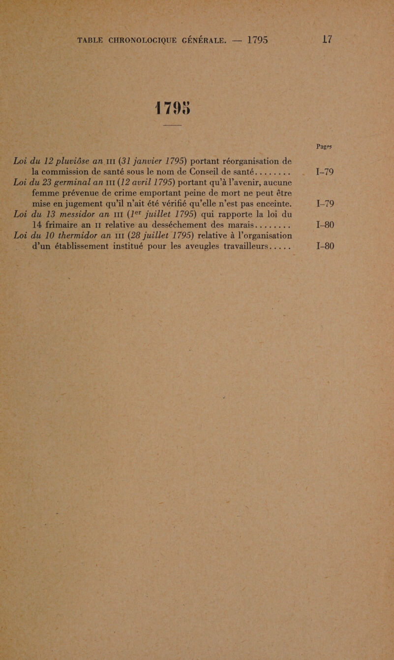 CEE (ea Re UE cer &amp; Nr y ue, : 9 TE &amp; +  RER: à TABLE CHRONOLOCIQUE GÉNÉRALE. — 1795 1795. Loi du 12 pluviôse an rt (31 janvier 1795) portant réorganisation de la commission de santé sous le nom de Conseil de santé........ Loi du 23 germinal an 111 (12 avril 1795) portant qu’à l’avenir, aucune femme prévenue de crime emportant peine de mort ne peut être mise en jugement qu'il n’ait été vérifié qu’elle n’est pas enceinte. Loi du 13 messidor an 111 (1° juillet 1795) qui rapporte la loi du 14 frimaire an 11 relative au desséchement des marais........ Loi du 10 thermidor an x11 (28 juillet 1795) relative à l’organisation Pages 1-79 1-79 I-80