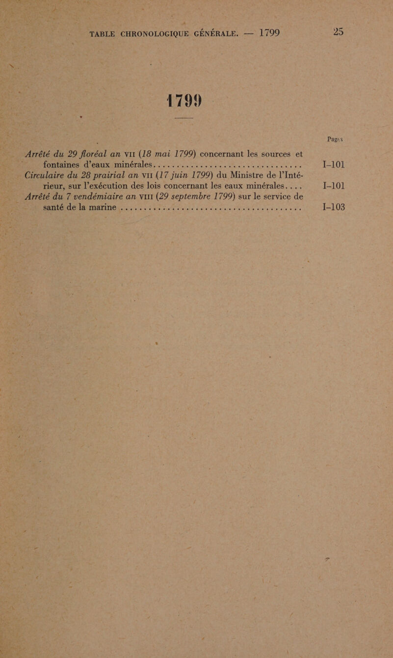 A 1799 0 0 + e + 25 Pages I-101 I-101 1-103