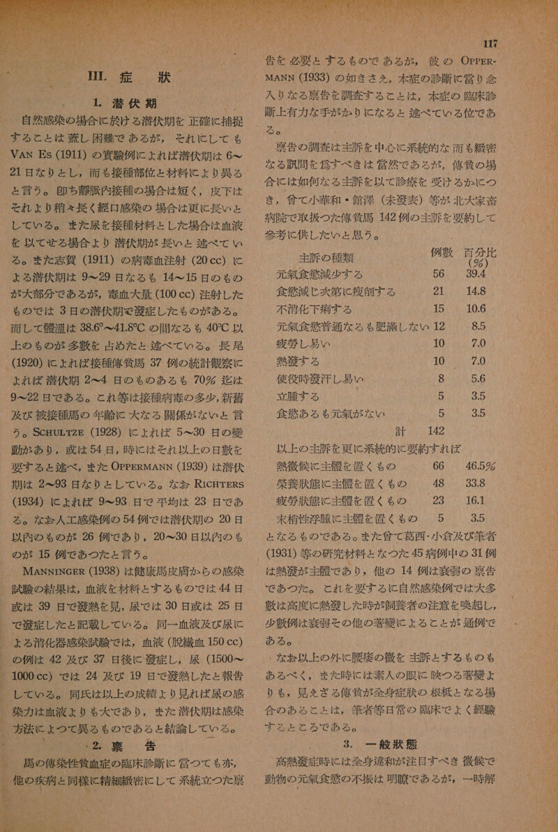   AED 2 放 : コ 0 1. 潜伏 期 8 自然 感染 の 場合 に 於 け る 潜伏 期 を 正確 に 捕 提 する と と は 暮し 困難 で ある が , それ に し て も VA Es (1911) の 邊 験 例 に よれ ば 潜伏 期 は 6 21 日 な り と し , 面 も 接種 部 位 と 材料 に より 異 る と 言う 。 即ち 弄 脈 内 接種 の 場合 は 短く , 皮下 は それ より 和 精々 長く 経 口 感染 の 場合 は 更に 長い と し て いる 。 また 応 を 接種 材料 と し た 場合 は 血液 を 以 て せる 場合 より 潜伏 期 が 長い ェ 区 べ て い また 志賀 (1911) の 病 毒 血 注射 (20 cc) に ょ る 溢 伏 期 は 9 て 29 日 な る も 14 て 15 日 の も る の が 大 部 分 で ある が , 毒 血 大 量 (100 cc) 注射 し た 耐 し て 枝 湯 は 38.6&lt;41.8C の 間 な る も 40C 以 上 の も の が 多 敷 を 占め た と 区 べ て いる 。 長尾 (1920) に ょ れ ば 接種 佑 貧 馬 37 例 の 統計 製 察 に ょ れ ば 潜伏 期 2 こ 4 日 の も る の ある も 70 迄 は 9&lt;22 日 で ある 。 と れ 等 は 接種 病 春 の 多少 , 新 稚 及び 被 接種 馬 の 年 齢 に 大 な る 開 係 が な いと 言 う 。ScHULTZE (1928) に よれ ば 5^230 日 の 狂 動か あり , 或 は 54 日 , 時 に は それ 以上 の 日 敷 を 要する ょ 迄 べ , また OpPPERMANN (1939) は 潜伏 期 は 2 て 93 目 な り と し て いる 。 な お お RICHTERS (1934) に よれ ば 9 こ 93 日 で 下 均 は 23 日 で あ る 。 な か な 人 工 感染 例 の 54 例 で は 潜伏 期 の 20 日 _ 以内 の も ゃ の が 26 例 で あり , 20&lt;30 日 以内 の る の が 15 例 で あつ た と 言う 。 IMANNIiNeER (1938) は 健康 司 皮膚 か ら の 感染 試験 の 結果 は , 血液 を 材料 と する も の で は 44 日 或 は 39 日 で 開 熱 を 見 , 尿 で は 30 日 或 は 25 日 。 で 雄 定 し た と 記載 し て いる 。 同一 血液 及び 尿 に 。 よる 消化 器 感染 試験 で は , 血液 ( 脱 織 血 150 cc) 、 の 例 は 42 及び 37 日 後に 散 症 し , 尿 (1500&lt; 、1000 cc) で は 24 及び 19 日 で 溢 熱 し た と 吾 千 )。 し て いる 。 同氏 は 以上 の 成績 より 見 れ 合 尿 の 感 、 楽 力 は 血液 より も 大 で あり , また 浴 伏 期 は 感染 、 方 法 に ょ つて 異 る る の で ある と 結論 し て いる 。 MD 本 ( 告 、 馬 の 佑 要 性 貧血 定 の 臨床 診断 に 常 つ て も が , 他 の 疾病 と 同様 に 精細 級 密 に し て 夫 績 立つ た 泉 0 い 1+ い M WW まま に に い ER NON 0  117 人 和信 り な る 太 告 を 調査 する こと は , 本 症 の 臨床 診 断 上 有力 な 手 が か ふり に な る ょ 逃 べ て いる 位 で あ 了 京 告 の 調査 は 羊 訴 を 中 心 に 系 統 的 な 面 も 級 窒 な る 誠 問 を 食す べき は 賞 然 で も る が , 俺 貧 の 場 合 に は 如何 な る 主訴 を 以 て 診療 を 受け る か に つ き , 汗 て 小 人 華 和 ・ 館 澤 (未遂 表 ) 等 が 北大 家 音 病院 で 取扱 つた 俺 招 馬 142 例 の 主訴 を 要約 し て 参考 に 供し た いと 恩 う 。. “ 例 敷 主訴 の 種類 幸 20 元 無 食 然 減 少 す る 56 39.4 食 谷 減 じ 炎 第 に 療 角 する 1 元 無 食欲 普通 な る も 肥満 し な い 12 8.5 疲 替 し 易い 10 7.0 熱 帝 する 4 TOO 便 役 時 研 汗 し 易い RNN 立 腫 する ( Ne 食 稚 あ る ゃ 元 無 が な い 5 3.5 生 i 4 以上 の 主訴 を 更に 系 統 的 に 要約 すれ ば 雪 徴 侯 に 主 骸 を 置く も の 66 46.5 栄養 汰 態 に 主 骸 を 置く も の 48 33.8 疲 震 汰 態 と 主 箇 を 置く も の 23 161 末 栓 性 浮腫 に 主 を 賞 く も の 5 3.5 と な る も の で ある 。 ま た 肖 て 葛西 ・ 小 倉 及 び 筆 者 (1931) 等 の 研究 材料 と な つた 45 病 例 中 の 31 例 は 熱 散 が 主 肝 で あり , 他 の 14 例 は 衰弱 の 裏 和 で あつ た 。 と れ を 要する に 自然 感染 例 で は 大 多 敷 は 高度 に 熱 衣 し た 時 が 飼養 者 の 注意 を 喚 趣 し , 少 敷 例 は 奏 絞 その 他 の 疾 寺 に よる こと が 通例 で ある 。 ( - な 毒 以 上 の 外 C 腰 姜 の 徴 を 主訴 と する も の も ある べく , また 時 に は 素人 の 眼 に 映 つ る 式 織 ょ り も , 見 を ざる 億 所 が 全身 症 汰 の 根 械 と な る 場 合 の ある と と は , 筆者 等 日 常 の 臨床 で よく 綴 験 3、 一 般 湊 熊 高熱 芝 症 時 に は 全身 避 和 が 注目 すべ き 徴候 で 動物 の 元 無 食 倫 の 不振 は 明 上 隊 で ある が , 一 時 解 