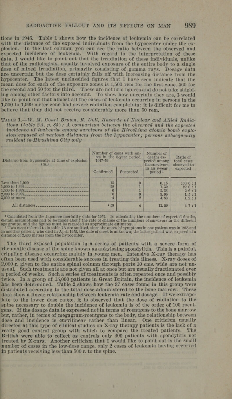 tions in 1945. Table 1 shows how the incidence of leukemia can be correlated with the distance of the exposed individuals from the hypocenter under the ex- plosion. In the last column, you can see the ratio between the observed and expected incidence of leukemia. With regard to the interpretation of these data, I would like to point out that the irradiation of these individuals, unlike that of the radiologists, usually involved exposure of the entire body to a single dose of mixed irradiation, primarily consisting of gamma rays. Dosage data are uncertain but the dose certainly falls off with increasing distance from the hypocenter. The latest unclassified figures that I have seen indicate that the mean dose for each of the exposure zones is 1,500 rem for the first zone, 500 for the second and 50 for the third. These are not firm figures and do not take shield- ing among other factors into account. To show how uncertain they are, L would like to point out that almost all the cases of leukemia occurring in persons in the 1,500 to 1,999 meter zone had severe radiation complaints; it is difficult for me to believe that they did not receive considerably more than 50 rem. TABLE 1.—W. M. Court Brown, R. Doll, Hazards of Nuclear and Allied Radia- tions (table 2A, p. 85): A comparison between the observed and the expected incidence of leukemia among survivors of the Hiroshima atomic bomb explo- sion exposed at various distances from the hypocenter; persons subsequently resident in Hireshima City only Number of cases with on- Nensbes of ; set in the 8-year period | deaths ex- Ratio of Distanee from hypocenter at time of explosion 1947-54 pected among} total cases (m.) the survivors | observed to in an 8-year expected Confirmed Suspected period 1 —_————————————————_ | | EE LO RRPRCILTISLT IE ee og ee 15 0 0.15 100.0: 1 SG Gd OO ee = epee conte cence tee soe! 28 1 1, 32 veal Die | eR OG Drees eS. SR te ee So et 6 1 2.33 DOr MOO LO of, UiOun es, Eee Ae cees duc daz 6 0 3. 96 ies ak SOT TENA Sa ecg toledo 4 2 4, 83 NO a! PAI Grist angas@e crcl) 2. Ul oo Ts. oe 2 69 4 12. 59 47:31 1 Calculated from the Japanese mortality data for 1952. In calculating the numbers of expected deaths, certain assumptions had to be made about the rate of change of the numbers of survivors in the different age groups, and the figures must be regarded as approximate estimates. ~ 2 ‘Two cases referred to in table 1A are omitted, since the onset ‘of symptoms in one patient was in 1955 and in another patient, who died in April 1955, the date of onset is unknown; the latter patient was exposed at a distance of 2,400 meters from the hy pocenter. The third exposed population ig a series of patients with a severe form of rheumatic disease of the spine known as ankylosing spondylitis. This is a painful, crippling disease occurring mainly in young men. Intensive X-ray therapy has often been used with considerable success in treating this illness. X-ray doses of 2,000 r. given to the entire spinal column through ports 10 cms. wide are not un- usual. Such treatments are not given all at once but are usually fractionated over a period of weeks. Such a series of treatments is often repeated once and possibly twice. In a group of 15,000 patients in Great Britain, the incidence of leukemia has been determined. Table 2 shows how the 37 cases found in this group were distributed according to the total dose administered to the bone marrow. These data show a linear relationship between leukemia rate and dosage. If we extrapo- late to the lower dose range, it is observed that the dose of radiation to the spine necessary to double the incidence of leukemia is of the order of 100 roent- gens. If the dosage data is expressed not in terms of roentgens to the bone marrow but, rather, in terms of megagram-roentgens to the body, the relationship between dose and incidence is curvilinear rather than linear. One criticism usually directed at this type of clinical studies on X-ray therapy patients is the lack of a really good control group with which to compare the treated patients. The British were able to collect as controls only 400 patients with spondylitis not treated by X-rays. Another criticism that I would like to point out is the small number of cases in the low-dose range, only 2 cases of leukemia having occurred in patients receiving less than 500 r. to the spine. |