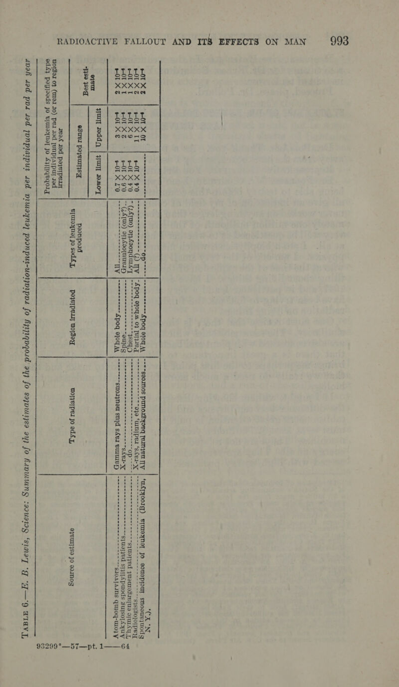   BUCS a ROE: ©) Sos +01 XZ 9-Ol X IT OT X F'0 Ol XT OI X9 9-OL X F'0 sO XT Ol XZ s-0OI X 9°0 HOIXS | oO XE 01 X 2°0 qu reddy | yan] WMO] oy eur “89 ysog, esuBl poyeUINsy  aeah Jed poyerperit UWOISII 0} (UI01 10) Pei tod [enprarpur Jed edA4 peyioods jo viuraynel Jo AYTTIGqeqoig     Th hy ae hak ee Oho ~eee-=-£poq eo M {~~~ S90INOS punos Hoe Tenyeu Try | ‘UAP{ooIg) ermexNe] Jo ooueprour Shea tine S elatetatetetatetetetenetateten (2) TV |-Apoq efomm 03 [elas [-7- ~~ ~~ ~~ 090 “tamped ‘shel-y [ooo rrr orton nano === sas Zool DRY =(ZATUO) DRACO ULAT |e =F oaS- ar sa=s SSOUCOKii aa “Ebi ae O a eee Ce oe OD Be oe pe sek Se sjuoTyed JUoUTESIB[UO OrMLAY ~(gATUO) dIADOTHUBI [~~~ TT TTT enn nnn OS SF ear RRS Taye See eee kerry Ses ee sjue}ed siytApuods Zulso[AyUuy nett nnnno----------- TV 7-77 7 Spoq efoyM |-7---storyneu snid shel euuUIeH) |---- 77 - mmm nnn STOATAINS QuI0g-W107 ¥ poonpoid elulsyNe jo sedéY, Po yIPC.LT WOIsey woneipel Jo odA, 8}VUIT}Se JO 9dIMO0g 64 93299°—57—pt. 1
