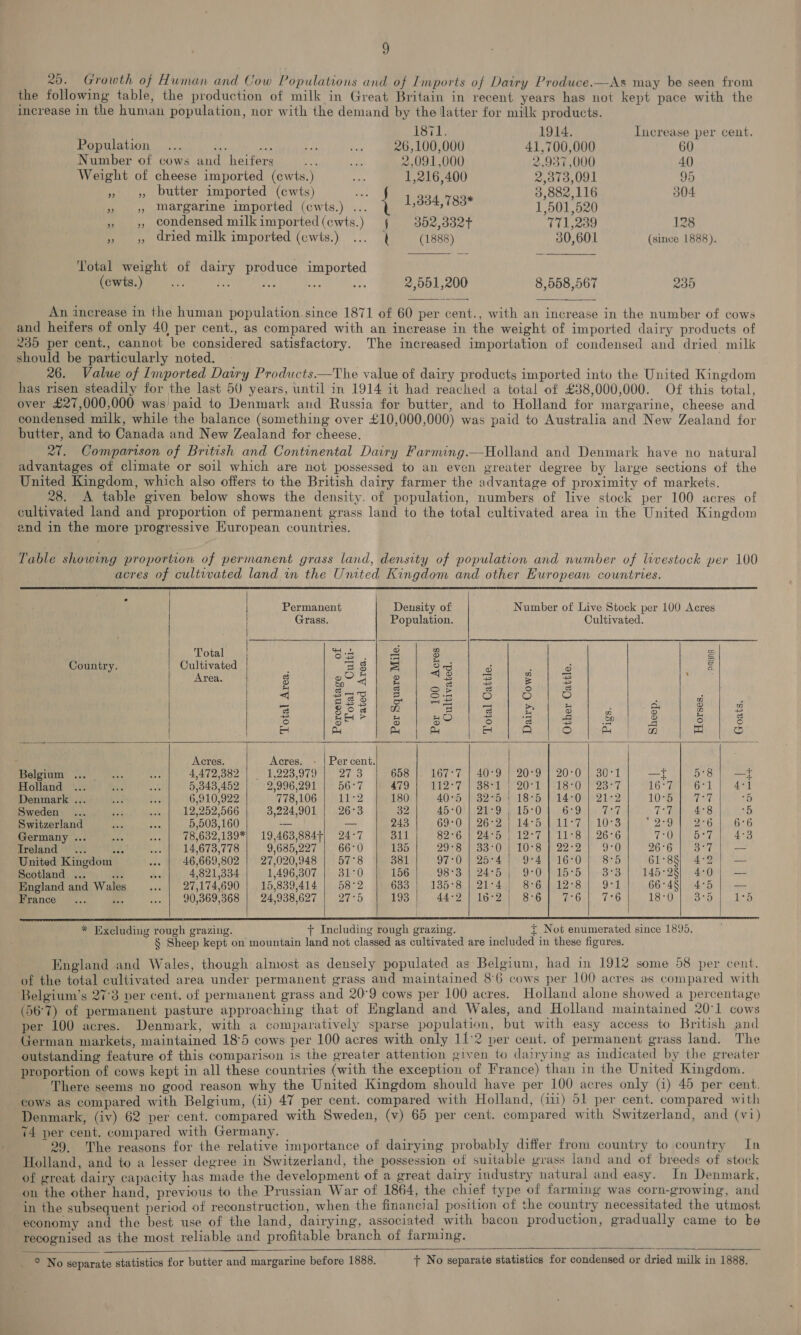 z 25. Growth of Human and Cow Populations and of Imports of Dairy Produce.—As may be seen from the following table, the production of milk in Great Britain in recent years has not kept pace with the increase in the human population, nor with the demand by the latter for milk products. i871. 1914. Increase per cent. Population... - ish Ay ae, 26,100,000 41,700,000 60 Number of cows and heifers Ae a 2,091,000 2,937,000 40) Weight of cheese imported (cwts.) eh 1,216,400 2,373,091 95 » 5, butter imported (cwts) ne bifid Hee 3,882,116 304 » 4, Margarine imported (cwts.) ... \ 1,334,783* 1,501,520 » 4, condensed milkimported(cwts.) 4 352,332+ T71,239 128 » » dried milk imported (cwts.) ... Q (1888) 30,601 (since 1888). Total weight of dairy produce imported | (ewts.) Le a a 2,001,200 8,558,567 235 An increase in the human population. since 1871 of 60 per cent., with an increase in the number of cows and heifers of only 40 per cent., as compared with an increase in the weight of imported dairy products of 235 per cent., cannot be considered satisfactory. The increased importation of condensed and dried milk should be particularly noted. 26. Value of Imported Dairy Products——The value of dairy products imported into the United Kingdom has risen steadily for the last 50 years, until in 1914 it had reached a total of £38,000,000. Of this total, over £27,000,000 was paid to Denmark and Russia for butter, and to Holland for margarine, cheese and condensed milk, while the balance (something over £10,000,000) was paid to Australia and New Zealand for butter, and to Canada and New Zealand for cheese. 27. Comparison of British and Continental Dairy Farming.—Holland and Denmark have no natural advantages of climate or soil which are not possessed to an even greater degree by large sections of the United Kingdom, which also offers to the British dairy farmer the advantage of proximity of markets. 28. <A table given below shows the density. of population, numbers of live stock per 100 acres of cultivated land and proportion of permanent grass land to the total cultivated area in the United Kingdom and in the more progressive European countries. Table showing proportion of permanent grass land, density of population and number of livestock per 100 acres of cultivated land in the United Kingdom and other European countries. j Permanent Density of Number of Live Stock per 100 Acres Grass. Population. Cultivated. Total | aay. ees g = Country. Cultivated = 8 oes . ; ; = 3 Area. s oS 5 . 43 pe a = : S & Bie aye oeen piel Oifea < Sa We Ss 3 5 o = as 8 = ale) foe al jor o R s Sos es a) 3S ty o o zn 43 S BEF 3 fied iS ‘3 ce oP s 3S S H 4 Ao A a -) v7) an O Acres. Acres. « | Percent. | HOGIPION pos x rs 4,472,382°| 1,223,979 | 27.3 658 }. 167°7. | 40°91 20°9 | 20-0 | 30°T —t 5°8 | —t Holland ... =e ash 5,343,452 2,996,291 | 56°7 SFO PLE TSB 20D 11820 2e°7 LO dro: Pee Denmark ... aes ie 6,910,922 778,106 | 11:2 180 4095 S270 1895 {140i 21e2 LOM petiee *5 Sweden ... Me ... | 12,252,566 3,224,901 | 26°3 32 45° 0) 209 A SOP Gruen Fae ip Toe eee 8 “5 Switzerland re tes 5,503,160 — _ 243 O90.) 2b- 20145 1b e7. 103 AO 22 Gb ake 6 Germany ... sik ... | 78,632,139*) 19,463,884+) 24-7 311 S250) 2a olay bli 8 26°6 Te Oona et alae eis Treland ... lise wwe 14,673,778 9,685,227 | 66°0 135 OUT O Woe Ot lO Sa ae 20 aw 26°6 | 3:7) — United Kingdom ..» | 46,669,802 | 27,020,948 | 57°8 381 O70 N2Srk Pra ele Oo BES 61°88) 4:2) — Scotland ... # hi 4,821,334 1,496,307 | 31°0 156 98°3 1/24°5 4° 9:0) 15°5: fo 33.) 145-28), 4°07) — England and Wales ... | 27,174,690 | 15,839,414 | 58°2 Glo Lal GOL c nek eel) Te hes) Oey 66°48) 4d va rane 15... a ... | 90,369,568 | 24,938,627 | 27°5 193 | 44°2.) 16°25) 8°68) 07°76.) 746 TS? 0: (teas te 26 * Excluding rough grazing. + Including rough grazing. + Not enumerated since 1895. § Sheep kept on mountain land not classed as cultivated are included in these figures. England and Wales, though almost as densely populated as Belgium, had in 1912 some 58 per cent. of the total cultivated area under permanent grass and maintained 86 cows per 100 acres as compared with Belgium’s 27°3 per cent. of permanent grass and 20°9 cows per 100 acres. Holland alone showed a percentage (56°7) of permanent pasture approaching that of England and Wales, and Holland maintained 20°1 cows per 100 acres. Denmark, with a comparatively sparse population, but with easy access to British and German markets, maintained 18°5 cows per 100 acres with only 11°2 per cent. of permanent grass land. The outstanding feature of this comparison is the greater attention given to dairying as indicated by the greater proportion of cows kept in all these countries (with the exception of France) than in the United Kingdom. There seems no good reason why the United Kingdom should have per 100 acres only (i) 45 per cent. cows as compared with Belgium, (ii) 47 per cent. compared with Holland, (111) 51 per cent. compared with Denmark, (iv) 62 per cent. compared with Sweden, (v) 65 per cent. compared with Switzerland, and (vi) 74 per cent. compared with Germany. 99. The reasons for the relative importance of dairying probably differ from country to country In Holland, and to a lesser degree in Switzerland, the possession of suitable grass land and of breeds of stock of great dairy capacity has made the development of a great dairy industry natural and easy. In Denmark, on the other hand, previous to the Prussian War of 1864, the chief type of farming was corn-growing, and in the subsequent period of reconstruction, when the financial position of the country necessitated the utmost economy and the best use of the land, dairying, associated with bacon production, gradually came to be recognised as the most reliable and profitable branch of farming. ea aN REL CEA Le ae, OA Pp tal es ae es ea ep ae i eee aE * No separate statistics for butter and margarine before 1888. + No separate statistics for condensed or dried milk in 1888.