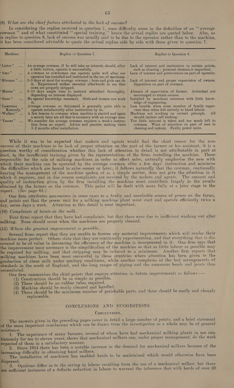 (8) What are the chef factors attributed to the lack of success? In considering the replies received to question 7, some difficulty arose in the definition of an ‘‘ average cowman ’’ and of what constituted ‘‘ special training,’’ hence the actual replies are quoted below. Also, as in replies to question 8, lack of success was usually said to be due to the operator rather than to the machine, it has been considered advisable to quote the actual replies side by side with those given to question 7.  Machine. Replies to Question 7. | Replies to Question 8,  ‘Lister” ... | An average cowman, if he will take an interest, should, after | Lack of interest and inattention to certain points, a little tuition, operate it successfully. | such as cleaning ; personal element,is important. ‘Amo” ... | A cowman or cowwoman can operate quite well after our | Lack of interest and perseverance on part of operator. operator has installed and instructed in the use of machines. ‘Hinman” ... | 2-3 days at most for average cowman ; boys and girls can do | Lack of interest and proper supervision of owners. it. Experienced milker essential afterwards to see that | Opposition on part of cowman. cows are properly stripped. ‘Manus” ... | 6-1) days ample time to instruct attendant thoroughly, | Absence of supervision of farmer. Attendant not  depending on interest displayed. encouraged to attain success. ‘Gane” _... | No special knowledge necessary. Girls and women can work | Installed by merchant salesmen with little know- it. : ledge of engineering. ‘ Lawrence Average cowman or dairymaid is generally quite able to | Less trouble when some member of family super- Kennedy.” operate satisfactorily after instruction by us. vises than when left entirely to hired labour. * Wallace” ... | A few lessons to cowman when machine is started and again | Machines not working on correct principle. All a month later are all that is necessary with an average man. _ should imitate calf sucking. ‘Vaccar”’ ... | We consider the average cowman requires a week’s instruc- | Too little interest is taken and too much left to tion from an expert. Advise and practise making visits | cowman. Want of attention on part of user to 1-2 months after installation. | cleaning and upkeep. Faulty power units.  While it was to be expected that makers and agents would find the chief reason for the non- success of their machines to be lack of proper attention on the part of the farmer or his assistant, it is a question worthy of consideration whether this lack of attention to detail is not attributable in part at least, to the insufficient training given by the representatives of the firms installing the machine. Those responsible for the sale of milking machines in order to effect sales, naturally emphasise the ease with which their machine can be operated by the average cowman after a few days’ instruction and minimise the difficulties which are bound to arise sooner or later; it follows naturally that the cowman, continually hearing the management of the machine spoken of as a simple matter, does not give the attention to it which it requires, and in due course complaints are received by the makers and agents. The amount and. quality of instruction given by the firm installing the machine must contribute largely to the results obtained by the farmer or the cowman. This point will be dealt with more fully at a later stage in the report. (See page 64.) One firm attributes non-success in some cases to a faulty and unreliable source of power on the farms, and points out that the power unit for a milking machine plant must start and operate efficiently twice a day, seven days a week. Attention to this detail is most important. (10) Complaints of taints in the milk. Four firms report that they have had complaints, but that these were due to inefficient washing out after milking. None should occur when the machines are properly cleaned. (11) Where the greatest improvement is possible. Several firms report that they are unable to foresee any material improvements which will render their machine more perfect. Others state that they are continually experimenting, and that everything that 1s dis- covered to be of value in increasing the efficiency of the machine is incorporated in it. One firm says that the improvement most necessary is the simplification of the machine so that as little labour as possible may be required for milking, and that stripping may be reduced to a minimum. | Another firm reports that milking machines have been most successful in those countries where attention has been given to the production of clean milk under sanitary conditions, while another complains of the bad arrangements of cowsheds in the south of England, and the long ranges of piping and the numerous bends and joints thus necessitated. ass One firm summarises the chief points that require attention in future improvements as follows :— (1) Construction should be as simple as possible. (2) There should be no rubber tubes required. (3) Machine should be easily cleaned and handled. (4) There should be the minimum number of perishable parts, and these should be easily and cheaply replaceable. CONCLUSIONS AND SUGGESTIONS. CoNCLUSIONS. ‘The answers given in the preceding pages cover in detail a large number of points, and a brief statement of the more important conclusions which can be drawn from the investigation as a whole may be of general assistance. . as . : 1. The experience of many farmers, several of whom have had mechanical milking plants in use con- tinuously for ten to eleven years, shows that mechanical milkers can, under proper management, do the work expected of them in a satisfactory manner. 2 Since 1914 there has been a notable increase in the demand for mechanical milkers because of the increasing difficulty in obtaining hand milkers. Saar The installation of machines has enabled herds to be maintained which would otherwise have been dispersed. 3. Opinions differ re sufficient instances as to the saving in labour resulting from the use of a mechanical milker, but there of a definite reduction in labour to warrant the inference that with herds of over 30
