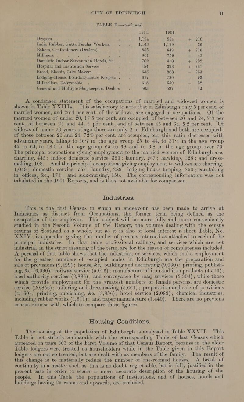 TABLE E.—continued. 190%. 1901. Drapers. : ; : ‘ é 1,194 984 + 210 India Rubber, Gutta Percha Workers i , 1,163 1,199 — 36 Bakers, Confectioners (Dealers) . ‘ ; ‘ 865 649 + 216 Milliners . ; : : ; : i : 801 759 + 42 Domestic Indoor Servants in Hotels, &amp;c. . : 702 410 + 292 Hospital and Institution Service : ; 654 393 + 261 Bread, Biscuit, Cake Makers. : ; : 635 888 — 253 Lodging-House, Boarding-House Keepers . : 627 720 — 938 Milksellers, Dairymaids . ; : F , 618 650 — 32 General and Multiple Shopkeepers, Dealers : 565 597 —- 32 A condensed statement of the occupations of married and widowed women is shown in Table XXIIIa. Itis satisfactory to note that in Edinburgh only 5 per cent. of married women, and 26:4 per cent. of the widows, are engaged in occupations. Of the married women of under 20, 17°5 per cent. are occupied, of between 20 and 24, 7°3 per cent., of between 25 and 44, 5 per cent., and of between 45 and 64, 5°2 per cent. Of widows of under 20 years of age there are only 2 in Edinburgh and both are occupied : of those between 20 and 24, 72-0 per cent. are occupied, but this ratio decreases with advancing years, falling to 56°7 in the age group 25 to 44, to 31°4 in the age group 45 to 64, to 18:0 in the age group 65 to 69,.and to 6°8 in the age group over 70. The principal occupations giving employment to the married women of Edinburgh are, charring, 445 ; indoor domestic service, 853; laundry, 267; hawking, 125; and dress- making, 108. And the principal occupations giving employment to widows are charring, 1,049; domestic service, 757; laundry, 289 ; lodging-house keeping, 250; caretaking in offices, &amp;c., 171; and sick-nursing, 158. The corresponding information was not tabulated in the 1901 Reports, and is thus not available for comparison. Industries. This is the first Census in which an endeavour has been made to arrive at Industries as distinct from Occupations, the former term being defined as the occupation of the employer. This subject will be more fully and more conveniently studied in the Second Volume of the Report, the volume dealing with the census returns of Scotland as a whole, but as it is also of local interest a short Table, No. XXIV., is appended giving the number of persons returned as attached to each of the principal industries. In that table professional callings, and services which are not industrial in the strict meaning of the term, are for the reason of completeness included. A perusal of that table shows that the industries, or services, which make employment for the greatest numbers of occupied males in Edinburgh are the preparation and sale of provisions (9,429) ; house, &amp;c., building and decorating (9,030) ; printing, publish- ing, &amp;e. (6,090) ; railway service (5,016) ; manufacture of iron and iron products (4,513) ; local authority services (3,886); and conveyance by road services (3,304); while those which provide employment for the greatest numbers of female persons, are domestic service (20,856) ; tailoring and dressmaking (5,661); preparation and sale of provisions (4,160); printing, publishing, &amp;c. (3,856); hotel service (2,088); chemical industries, including rubber works (1,811); and paper manufacture (1,440). There are no previous census returns with which to compare these figures. Housing Conditions. The housing of the population of Edinburgh is analysed in Table XX VII. This Table is not strictly comparable with the corresponding Table of last Census which appeared on page 363 of the First Volume of that Census Report, because in the older Table lodgers were treated as householders while in the Table given in this Report lodgers are not so treated, but are dealt with as members of the family. The result of this change is to materially reduce the number of one-roomed houses. A break of continuity in a matter such as this is no doubt regrettable, but is fully justified in the present case in order to secure a more accurate description of the housing of the people. In this Table the populations of institutions, and of houses, hotels and buildings having 25 rooms and upwards, are excluded,