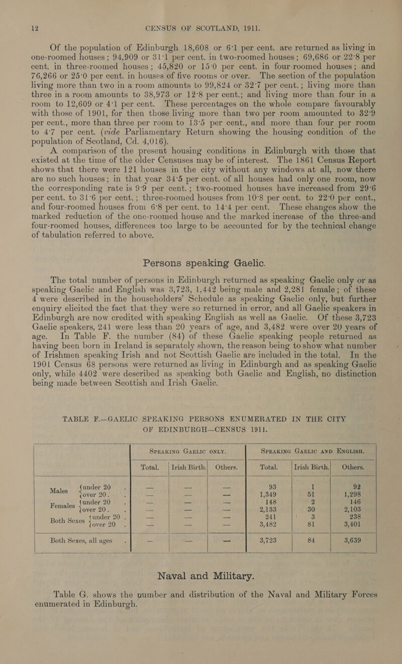 Of the population of Edinburgh 18,608 or 6:1 per cent. are returned as living in one-roomed houses ; 94,909 or 31°1 per cent. in two-roomed houses; 69,686 or 22°8 per cent. in three-roomed houses; 45,820 or 15:0 per cent. in four-roomed houses; and 76,266 or 25:0 per cent. in houses of five rooms or over. The section of the population living more than two in a room amounts to 99,824 or 32°7 per cent.; living more than three in a room amounts to 38,973 or 12°8 per cent.; and living more than four in a room to 12,609 or 4:1 per cent. These percentages on the whole compare favourably with those of 1901, for then those living more than two per room amounted to 32°9 per cent., more than three per room to 13°5 per cent., and more than four per room to 4°7 per cent. (vide Parliamentary Return showing the housing condition of the population of Scotland, Cd. 4,016). A comparison of the present housing conditions in Edinburgh with those that existed at the time of the older Censuses may be of interest. The 1861 Census Report shows that there were 121 houses in the city without any windows at all, now there are no such houses; in that year 34°5 per cent. of all houses had only one room, now the corresponding rate is 9°9 per cent. ; two-roomed houses have increased from 29°6 per cent. to 31°6 per cent. ; three-roomed houses from 10°8 per cent. to 22-0 per cent., and four-roomed houses from 6°8 per cent. to 14°4 per cent. These changes show the marked reduction of the one-roomed house and the marked increase of the three-and four-roomed houses, differences too large to be accounted for by the technical change of tabulation referred to above. Persons speaking Gaelic. The total number of persons in Edinburgh returned as speaking Gaelic only or as speaking Gaelic and English was 3,723, 1,442 being male and 2,281 female; of these 4 were described in the householders’ Schedule as speaking Gaelic only, but further enquiry elicited the fact that they were so returned in error, and all Gaelic speakers in Edinburgh are now credited with speaking English as well as Gaelic. Of these 3,723 Gaelic speakers, 241 were less than 20 years of age, and 3,482 were over 20 years of age. In Table F. the number (84) of these Gaelic speaking people returned as having been born in Ireland is separately shown, the reason being to show what number of Irishmen speaking Irish and not Scottish Gaelic are included in the total. In the 1901 Census 68 persons were returned as living in Edinburgh and as speaking Gaelic only, while 4402 were described as speaking both Gaelic and English, no distinction being made between Scottish and Irish Gaelic. TABLE F.—GAELIC SPEAKING PERSONS ENUMERATED IN THE CITY OF EDINBURGH—CENSUS 1911.        SPEAKING GAELIC ONLY. SPEAKING GAELIC AND ENGLISH. Total. Trish Birth.| Others. Total. Irish Birth. Others. Malas under 20 = — = 93 1 92 cover 20. ss a — 1,349 51 1,298 nets {under 20 = — — 148 2 146 lover 20. =a = — 2,133 30 2,103 soe MOGI: ine —# = — 241 3 238 Both Sexes 4 ver 20 a a ia: 3,482 81 3,401 Both Sexes, allages aa v= — o,tLe 84 3,639      Naval and Military. Table G. shows the number and distribution of the Naval and Military Forces enumerated in Edinburgh.