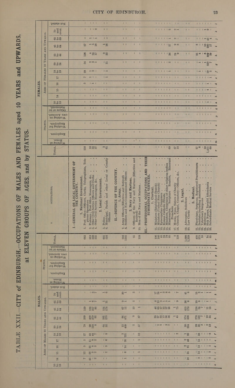                     x ¢ 2 4 b Jae Tate One 5 ad 4 4 b d 0 u Ww, l ¥ ¢ 2 Vaal! 26 Sf} Of pepapat olen | = de AL! 62 L CT a al a te ice 09 : : ‘ * 90LAIOg [POIpPaW opeUrpIOqng “9s fF 98 Fo OB = * eM leah 8 ee OL $§ 61 timelike Jen Sa cre t= 6 Sri Oea Clem jOder leOb tas jibes pal STF‘T . : * squepuegzy PI[BAUy ‘sosmN OIG “Gs | Fe a fo cs = <2 all Ee Ve! 61 3g i ee Al 8 TE TI nie OL 9 T - |= |- |- [- 61 : : 4 : : : ; * SOALIMPI ‘PS | — - |- - - - J- J- - |- - - oi | ere fear |e een es - }— |= - - = {=.= fay - : C a z : ‘ suoosing Areuts1940 A “§Z | ST - |- - - - |- /T - |Z L g A | ee oa = ei y I {Beal oases A eal tage: a La 9 ‘5 t+ (squegsissy Surpnypour) sysigued *3o | 82s Safle = = ae hee is € | ¥o | 2st | 98 | 88) 9L | st] 2ti¢e | - - =-.1@ G3 - iy eae hig hee | 13 * gLOUOIyqoBIg porogsisoy ‘suoesding ‘suvroisAyd “12 | OSF - |- - - - |- | st OL | SIE | 822 | 62 Si ea | | Me ae *T@d]POW *S om | = = =) | (ra es Hees os : ; : ‘ s é x - SBALO [G) AVS OG 623'T eh e= = al eh Re oe 9 | GLT | 00S | #82 | 86} 9F | 19] TE] 9T | - = aaa Va = = ere | apt A eee | = . : ¢ 7 SLOFLOTOR “SOFVOOAPY “OT fF 660T F- | - = = ae war | LS, 9€ | IF | #4G | 08 1 Sa ees na *[BsoT °Z T \- 8 6 = OS) eh ST . ‘Op ‘SLODIO—ALOQouIay ‘jodeyH ‘YomyYD “ST | Sel - |- - - -|- 12 6 | a GP - AA le ee le z 2186 HZ - - - |- |= [- 18 : : e * AGLIVYO JO SLO4SIG ‘SUNN ‘SYUOTL “41 Zz - |- = - = J- |= ~ 1 7 T ~ ioe if OE cote VSR ior |e S1OYOVOL 6 LT | 4 9¢ j 1 Spa | Nag | agen aa [as 69 quetouny ‘sdeproy aingdriog ‘SsoftvuoIsstt “OT | G8 aioe - = me | fit Te}, 98 98 L - |= |- J- ]- [- ~ - |- - - - |- |- }- ][- - * —- $oIpOd SHOISI[oL LOYYO JO UAWIAD.IO[H ‘S109STUTTA “ST | 6L - |- a - - |- [8 g | 22 98 € See al eS a free all 8s - -|- - - - |- |- |- J- - 2 : ° y : * sqsollg o1foygey uvuoy “PL ff PE = |= = - - [- le Tot g z sa a ES Tree comer - -j- - - - |- |/- J-]- ~ : : t . * uouIASIo[D uelyedoosidy ‘gl | SF - |- = - -|1- |T oe iE sat 2G z Pah fix Ht fossa (em ley | = oe alle — a ce Nh Sag a er A SS ce = : 2 * (yoarnyy 9oauf epee SIOFSTUTIT “GL ff OFT ele oe ot a eee &amp;L | 99 Le I eae iret Men i ee. Sh ~ ot Big = = a ae a = g ~ = (YOANYD POYSTTGVySp) SLOFSTULTL “LTE f 9OT Pe i eee - = ey ee A 8 | oF Gg Fa ae a eee Wie eee *‘TBIAeTD *F “SHOIAUHS ALVNIGHYOSNS HIHHL GNV SNOJLVdN9900 ‘IVNOISSHAOUd—‘I - -~ |- - ~ | ee en cee - :  * SOULIVI PUB AABN OYA JO UDI “OL | 6ST. - |- = - = i= |= hie 18 Ig PEE ft | one (poarqory - - |- - - - |- |= |/- ]- = pue 9ATQOOHT) SouravpL puvw AAVNY yy JO S1OOO *6 GS - [- ms - ~ f- 1¢ OT 8 v4 Se let) cole” eee lene SOUIAB] PUB AABN °S = Fe Gite a es sal aSemernte | Ha cl i = : . S190TJO POUOTSSTUIUIO)-UON PUB SIOTPTOS “8 GOL = ibe - 2 ce | [ear 18 Alege TEP. COP WN LGS CGE OL i ss SO tte *: = rae | ee) || Saee 6 HeE , | Ris a : * (portqgey, pue oarqooym) s1901yO Auy *Z 916 pet |e = = wah We al eC 6 | 19 v6 $1 Shae a ae en AWAY *} “AUINNOD AHL 40 HONTAAAU—II S109TO = me eh o&amp; IT Fre (ecg eee aoe ee 19 Aqanog 10 [BooyT Aoyjo pue ys “edoruny *9 91g sot ibe = = ech | ord a That} TIE | 8241 | 016 | 2 (pee FI RN ee “s oi va “ses | firme od ig? call g : ‘ 3 ; i if é 4 “900d °g 109 1, 5 | ey = = cosy || [Bet Ula Lo ye se | #9 saa Got |i fac | r= 8 ar *JUNWIUABAON [BdO'T °Z a T | 9T 41. T pec 8 Nita” Slat.) ap, ie 18 2 F s “OI ‘S1OTUOSSOTW OOLALOG [IAID 40410 “h G&amp;S | et - = wet | (Ported |i L | 96 26 8 A Py TER eae WE cee 0 = eae NE) ¥G g Cine ed ee | Gg 5 * SYLO[D PUB SIOOIYO VOLAIOg [IAD 40y70 °E 688 sag Pie = = a eal: QO: 21S SOLS Shien Fr | Oa Ses) Se Se 1 ll ae v % T Le Thee hee Uh [ce OL : v * ‘oop ‘slosMossoT 2OWJO WSO * udUI4ySOg °Z £18 - |- 5 = = |= |= L | 82t | oor | 66 st | tr | ez] o¢} or] - s10gR10dg su0yd = ea LGane | PST a Your Can) |an| eC ae 896 -9[9L ‘SqSTYdvisa]aL, ‘SY101D ‘SIOOO—O9WO 480d “L | 699 a - = ct do |p - | 6cL | 668 | 64 | 46/9 |¢9 | ar} 2 |- *JUOWIUMOAOH [BUOTIVN *} “AUINNOOD AHL 40 LINHANYAAOS TVIOT YO TVYHNAD—T iz 29 24\ us| ¢ 2S} 2a) eq] o iz Ler evi Be| Pol Bol] B la ss|4o|Bo] 8 of ol. ; = + | 10401 69 | 79 | HH | FB | BL S| be |e] 2 16 tel pe lop | vo |My st | t0a0| 69} 49 | Ph | FB | GL I, ge | DUS | OF |; OF 04 0F | 09} ZT | OT | ST | FT B21 8 B. of gle j= =) e i= &amp; g 51S pues | 0F | 04 OF 04 | 04 | ZT | OL | ST | FT | 99 s | 04 | 99] oF 9% 03 | 8 @g| or aan &amp; |Poay IVLOL IVLOLIG 8] oR | ge] ¢ omy st | OL | 99) SF 9% 06 | ST OL o se|eaSlac| # ‘SNOMVAN00 - asl ES|as| # | sie O| + i Oo} o 5 ‘SCUVAd() GNV SUVAA OL SHIVA FO SHpV ‘SAnVLS ‘SALVILS ‘SCUVMd() CNV SUVHA OL SHTVIN AO SHDY ses =: ee ‘SH TIVWAA ‘SH TV  ‘SOLVLS 4q pue ‘SaDNV AO SdNOYD NAAATA 32 ‘SCUVMdN PUe SHVAA OF peste SHIVWAA GNV SHIVW AO SNOLLVdN000—HDUNANIGH JO ALIO— XX WIAVI
