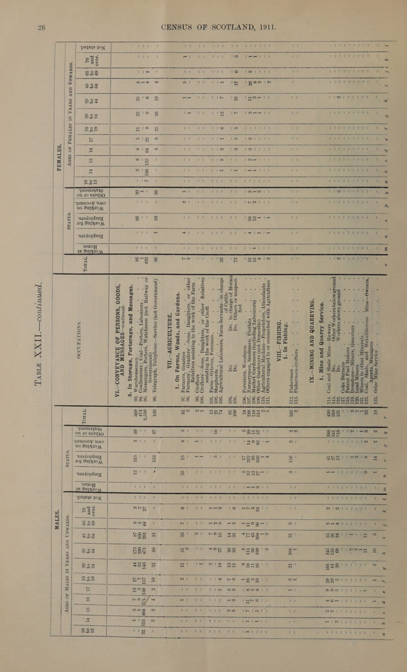                                                       y e 4 ip te LOE Pa Olean ad 0 uw | uw R ey) b d 7) u wi? x £ u u 5 LP Th Le Pell w = = |= 2 = = AP STON eet noid Mea car = = = | PS soe me) QOTATAR SUT 9070 SEL | GL Cli I Steed os at at = oes ite a8 Re i a (a (oe | SLISVUBTAL ‘sqUaSy — =e _ = ee eae en i ae eh = - - - I- ‘SIUM Q— OUTIL SHOMATT[LIIEE pus “opeyS ‘TROD ‘2zt | ss §$ 16 6 6 Si ie je ait | 8 8 I 7 eee fe be - oy lh te a - =) f=) ae - = - =- [- : . * STRIOUTY 1090 UL STOUT “TZT | T I {- - ~ - J- {- - |- t - me Pas Poe fa fe = ae “ = = f= |= f= )= ]- - - - - [- 7 ° - : * - SOUT peary ‘OzT | z = |= S - - f- |- - |- va ~ ~ hah f= fe fs = ~ fe de = Slew |e eee ied Ni - - - - |- 2 : : 3 * STOLEN) ‘SIGUTFY—OUoJSUOIT “GIT | 6 |- T ~ - f- |- =e FE % - ce ee ee fae Poe is — — }- = _ - |= |/- |= J- ]- - = - - [- . : : ¥ : : * SHONR [ONT JUV “STL | - - |- - - - |-|- - |- - - Spl tere tee WP as = i= =a = = Me es ee Se le = - - — f- , . S . i : * stotamg e309 “LTT | — - |- = - - J- |- - |- - - > f- }- [- {- J=- = wt ba z = ea OI ae |e GTM a “ = - 13 Y PUNOAS 9AOGR SABYLO AA ROUT, ‘OLT | T&amp;T SLs 5 See Se fie te b | ¥ 89 06 CS ASN a Na 1 i = ge rl = eat - = ceca eran ieee ch Tu oes = = = = hee PUNOIS MOTO SIOY.1O AA 1949 ‘od “CTL | 696 TPS} — 16 iE ae ig = T | 96 Sst | 19 66/6 |9 | 3 st Wis = Seah - = S| eo = = = =f : “STOMOAT—OUTI OTBYS PUK [VOD “FIT | OSF 888] — IP £ She 1S @ | &amp; SVG AN LOE 466-6} FB} oe “QdIAdVg AddsnH pus oulyl *] | “ONIAMUVNS GNV ONINIW—XI - - a a = = = ra = ss a = os = + ~ 2 o p 2 3 * S$109FO1O-UOULIOUSTY “SLL |Z 6 oe as 7 + es = = , Bf x E a = = = = = ee ad - = = Sa ins = = a = = = Saal ; yf 3 2 . N 4 oo * USULIOUSTHT “CTL | 69T G G 9ST § ll aa € Té FOL 1G 3 it si = SiN le “sulys}y Uy *F “ONIHSIA—HIA - -~ 1% = _ 1 eh eo eee | | eee - I I - 12 AMYTNOLISY YIM popouuod AO UL pasesua s19yIO “TLL | ¢ Sales F — - J- /- =| % g - ees ome a = 2 j= = = jy | eet rae le - - - - |- * squepueyqy ‘SLOJaIdoIg—oullporyy [VANG[NOLLTV “OLT | Z - |- T I - J- |- poh VS - So) te ae | hee | om = mill S I T Se Ped hein Be Wao * T i - |? 4 * (LsemM0g JOU) stoulapawy L9Y4O “GOT | STS LG | 26 688 | Lb Se tae RES 96 | FOG | 66L | 96 1) Gs =a ea A = T =e g T PES Nees Mees ea ve j Gu = T Jet * 5 (Stornoqey SupHyjouy) stauapreH Joye “BOT | OTT IL | 6 sete PEST Sid [SSE CS ae ee vege A ee T 6 | 98 TL : = € See T = Z 8&amp; 7 — | 2 ; 4 5 SISEIOLL “HaTASpaeg “MOWATOS.IN N “LOT } 88S 0@ | FL GGG eS Sas | een ete TE | 22 TIT | 8&amp;8 91/8 5 a ee i I - - - - - - = - - - - — — - = = ~ z : e . WAUTPOO MA ‘$1098.10, “OOL | FG G = LE G = = 5 I P 8 6 I = = = - = pey &amp; Se haa GS 4 g 3 Steel We I = = - = -— 7 OL -foadsun 10 81044Q “Od ‘od “SOT J OOL a*)s = S a bem) 6 I&amp; €&amp; IL fo aa Dae Tad ye Be = ole - = S| aaa | heat | cae ee 2 = 2 4 (= Sosaoy Jo edrvyo uy “og ‘od “POL | 19 Sch is = i Se a Tr [Fe | OS SE | ee) Sep ee he hes le 919489 Jo - aoe ia fi ral Or eT stein svelte Wes - - - - |¢e asreyo U}—SPURATOg WLR ‘si. Moqey [v. MYM “SOL | FL - |- - - - |- 1/2 Ce ich Lg OL | Bla le f= fe = Botte = = Ser liearealpen” alls ye (See a = = = = Aes * sproydoyg “Zor | 1Z OT |\s g = eye mic 6 16 6 7 ame ey em a ae ~ =< - = - - - - - = - - — - - - . . : = “UOUIdIO,T ‘SOADIIH—UNIB] “TOL | ST - — - - - - jf I L P pe - ~ - - “- - JOIN O44 JO YAOM OQ UL SUIQSISSB - Sy ile + = ih me ah eg ey ey - - - - J- SOATFEON 104}O 10 ‘sa0zy one ‘suog—Sioqzorg “OOT | T SNe T - Be ie al a = I psa ee tes een ~ - |- ~ ~ | Sl eae pe) c= ~ - - - J- 2 * —$199JOID “66 1G ll I - - J- |- = 1.8 - - er eae (eae te ee WLBT 94} JO YAO Oy UY SUTYSISSY SOATYRIOW = =? gil hes i! I = all eal tet Wm ot | ie (= = = - - 12 qayyo 10 ‘sr1aqysneq ‘BUOS—, SIOIZBI “STOUR 86 | Z - |- = = ee ee = | Z = aN th ew ens Se Nees I =. 1G ie = Seer lamer ene ecm | ee ities G me F S| pee : i a : . * STOTZBI) ‘sro mre ‘16 | 18 ¢ 18 &amp;T gg = [> 9 4 | 8 1g IL Oss. | ae ONT Sel ocean | aca es “suUdpdBy PUB ‘SpOOM ‘SUldBy UO “} “AYNLTNIIYOV—'A ' | I t iS = 12 6L 9% ESAS a >a Sa a fi z 6S i - | 98 (FUSWUIBAOH JOU) ddIAIag——auOYydaey, ‘Ydvasapay, “96 4 OST 18) = tte Se ee LS 88 | Re OR Wray Fe Pee (UaTAIAAOH . i t P 9 9 6 66 | 79 | GST} SST} 2 = = = =~ SSP BO ABATTBY OU) MINEO AGAIN ‘8194.10 * SIIHUOSSET, “G6 | OSg‘Z ies ae = a alae || 26 8h | 162 TLP | SPL | ZIT) OST) “K2Z) FOF] SoG} ZE = ass = = See k= Wee eee lS = a = - [Tf e * SdoMOgeT ‘S19910q—[B09 + SIDARBYTVOD FG | FLF — |— - - - |T- |2 g | 90t | 068 | 2g f » omar ate? Bh 3 [39 GS GS TEESE SS 1 STN ets sol pe i 99 = - 798 z ? ; “ WoUTasNOysIeM 6 | 69E 6€ | § GIS | aL = ee 4S 8 | 48 G2b PP oP ZS BT YY (Ga (a fe “SOSBSSOWT PUB ‘9SBA9}AI0g ‘ASBdA0}S U] ‘“G “panwyywoo—SAOVSSAW ANV ‘Sd00D ‘SNOSHUAd AO AONVARANOO—IA Zz eS Sains] ow | a eS| e| es] 4 2 Cane “ bites Sel eo| Bo] &amp; o SS) So | Bo] 8B os Ss | 0A0} 69 | #9 $F #Z «| d6L el fae i | Blo |e Sel pe lop | Mai st | t9a0/] 69 |] #9 lag ¥E | 661 $1 &amp; | Pas | OF) OF | OF | 08 } 9) AE) OT} ot} rj IRs) CHI SE] BE P@/ eb] S8) &amp; (SEIS | pue] or} of | 09 | 09 | 09] 21 / or} ot] or] 09 s+ | 04 +99] SF | gs | o3 | St orye2| Se | se] S @ dep “VIO, IVEOLIS S) Sie | SR | G jowp S| 02 | 99] oF | gs | 08 | BI or ® 3 kh ite LARS 2 ict = flees Ne Bed #8] 28 | Ae TE RR a ‘SNOLLVE1000 TESS | Rey 2 Sie ‘SCUVAMd GNV SUVAA OL SHTYNAT JO sHDy SALVE ‘SOLVLS ‘SCUVMd)) GNV SUVAA OL SHTVIT 40 Sapy “SHTIVAGA “SH TVA    “‘PanutquUuoo— TT XX aTay fT, 