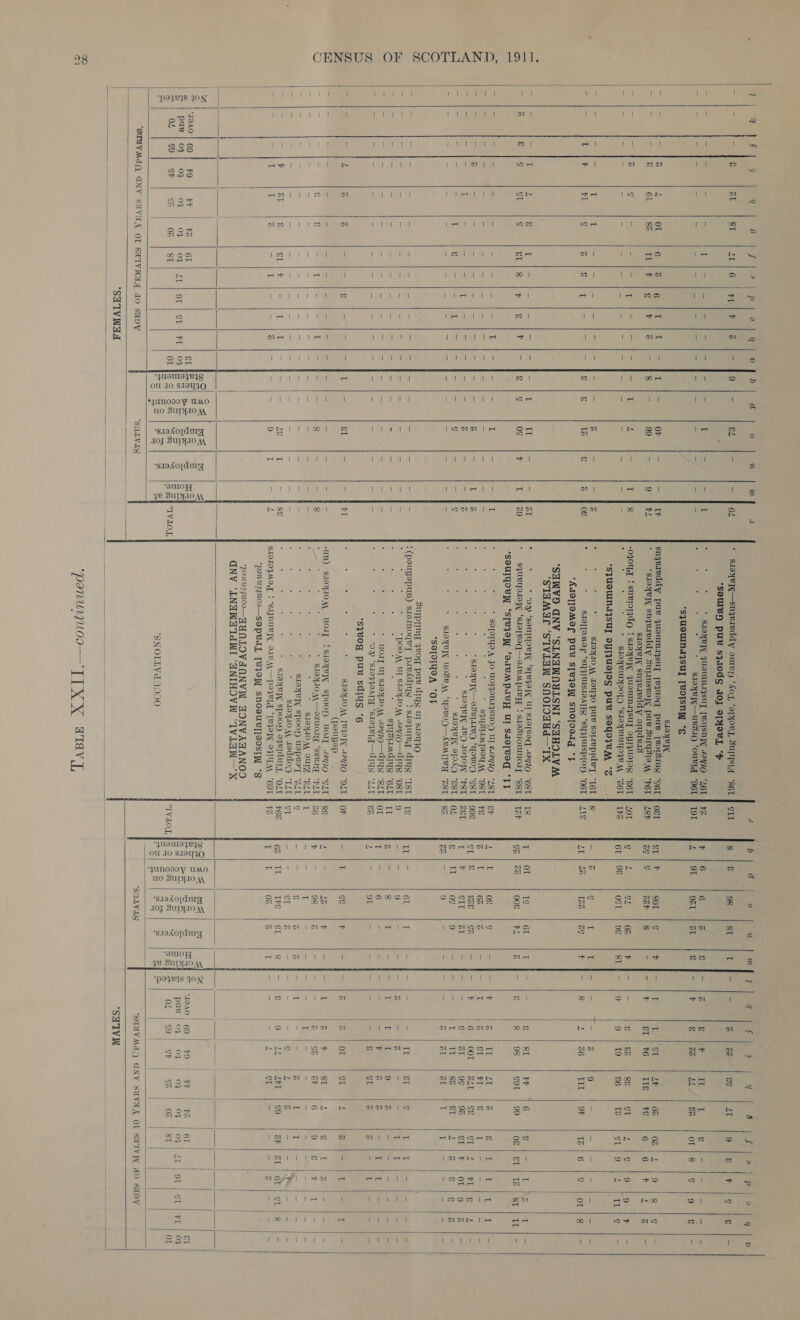                                               oy C % Y i] $ a |p a qQq |v 45 a 0) u Ww &amp; L v7) d 0 UU wt? of c TA Tae 6 oh p| a Go ®@ 3 =siis CE Sl 1 EG ad eee nae yO lee So: = e2— * stoyep—snqereddy ous ‘Koy, ‘apyory, SULYSIA “S6L | SIT g |&amp; oe fer itf- j- Scie ee). can Woe ee ee [oe ee fh P SOUBY PUB sjJdodsg dOJ B[HIVI], “p - - [- - ~ T= ee se caries T ~ = [ft 4 ; : * SHOR FUOUMAYSUT [BOISNFY 49Y70 “LET | Fz >» f6 6 Zz oo = he e |F Ir I a: Wee ata Wea a oe = port ba iz z = aor an an aes ie Vex at = S = he hae 9g cen ee * SLOYRPY—URSIQ ‘OULTG “96T | LOT 1 9t- |\ ger iter ceo N= ts ae ieee ees Sz op lg [La ilg) ligt ole *syusWINasU] [VOISNW “Ee : SIOHVYL ' ia a ns 4 Or GU eome Gy eres ce es AA ale OF © ee PL snyerrddy pur qguoumazsuy [equeq pur [Rorsmg “cet | OeL S| Sol | ¢ aN cael el TH ST LF 0G OG 2 1B? Se? = - -~ |¢ GE So ep te ee ee = 99 | - 9° | FL + *SdOYBIN snguieddy Surmsvoyy PUB SUTYSIO AM “PET | 187 oo | eer | 8 Sho | y SLPRGR REIS PFGE MGIC (Cz, lees sie SLOYVIT snqereddy orders = Sank ad g - Shales rae eae Sor i = eS 70900 ‘suerorydg + SSLOYVYL JUOUM.YSUT OYTZUSIOG “E6T | LOT peli? GL 0z |S) = € 27, ae GT i pom borattoe lepeares = 0 gay a = Sr ieee mc cea ait ere ee te = = mao Pe * STOYBUYOOTH “STAYVUUIoF’ AA “SEL | LFS 6 | 9E Ost | 98 2 |e ee) 9 | 19 &amp;6 tg SL IO ge fart leo = *SJUNUINASU] DYIJUSIDS puB soyoIVM °S = 3 AS i ii = Wee ieee [haem flee ere Bee | S - - 12 : % : : SIOYTO AM LOYJO pUR SoLIepIdeT “T6T |g Saiz ¢ T | Sal = le 9 = OS em) | he 3 Ti? FL g GONE! aileiT Alaa | bet ater tao | % |&amp; &amp; 4 08 “ * * STOTPOMAL’ “STFMUSTOATIS “SYIIUISPIOH “OGT | LTE LU | 26 Tee ee. eee IS L | 6 TIL | 9F ™%16 | | OLr}/s8 | “AdAOTTOMOL PUB S[BIBT SNOLDIdg *} “SANVS anv ‘SINAWQULSNI ‘SHHOLVM | STUMP ‘STIVLAW SNOIONEd— IX | a rer yf ae Z : eek eet ee eee he CSE IL a aa Se i : * 029 ‘sourqoeyy ‘s[eqay Ur Sap eed sai SOST i TS Te Ole I¢ 61 tT t= |= @ | SL Hy 6G ee ee en j € |g SL G Uap Aces, miley dante Were te 0g t L | 29 * sqURTPIOTL ‘SLo[Vog—oIVMpPIV £ SLIaSUOUIUOAT “SST f LZF cz | &amp; 00 p) Zo ie g | 98 cot | 99 og | et | 12] sri tr] - “SOUINOB] ‘S[TVIOWT ‘eAVBMpPAVy Ul SdopBVog “TT 5 a = — - Mee fe eel LY Tne fee ee all = -L - - It a : . z soporyo ‘A jo ToTJon.14sU0p ULSM9YIO “LET 4 SP eo aie 0g G - |- |F AAT LI V4 reali al et Sel Ls = ed oe = = Eg oa eel (cl oan Pa = % = ti = ; % E a “ 4 SqUsiIMToou M ‘O8T | FE ra (ea 6G z cae | alee Ii z ISk ial € Ty- [- J- J- fe = = Ahrs - - Spe Se i a pe G - Eh : : . : : * SIOYVI—OSVLLIVD “YOVOD “GST } 99g SL) &amp; &amp;é&amp; | GG Sha Alek 6 | OOL | GLI | GE CE 2 REIS Weds ah cs ie L rs ike ape | a eM) ana metal (ee ne é = 7 1&amp;6 ae eg FOUN ED OO rsh Mcell pala OTE 1 Bie bf ee 1 SES OG OS ken P| OT ram ig Ake % ea ii = T See eases rd ee ae oa a G = a [es e ; : ; i Rees _ stoyey afOA9 “SST } OL Sa kL 0¢ 9 ie illic Tae 86 €1 EWG gS ee Me = = - = oils ee Pe aah bs is ~ = |=  5 + SdOyV WOH “YOwop—AvaTrey ‘sgt | gz zz | ee APs es aS e | ete deo hT Fe ree ma ete a AS a fa oh “SOTDTYSA “OF Surpimg yeog pue drys UL S.LOYIO = = ee - ~ a hs ee ee ee eS pe - - 2 |= ‘(peugepun) si9.Noqe'T pavddiyg +: sitaquieg dryg “Ist } te IL|- 61 r Se ee ies = Tay er. lee a eee oe 7. —~ |= - ~ | a eee ee te a= a ee - a = | = 4 : “poo M ul S1O¥: LOM “2479 —AiYS “OST | 9 Le) 9 2 Sah hes (Geren A ~ I Bs des Wee ieee ee = lis - > soils eS ia Hse te - = = 1 neers * sya sntandigg “64 | 1 z |- Seah ~ f= |T jiealled 9 z ~ f= -- |= |= J- rl - |- - - a ee 3 Ge en ee - - - [- : : : : * WOIT UT SLOYIO AA KaYZO—AIYY “SLT | OT rT |- 6 = SY VE ah ieee ee Zz Zz SH ht eee = i - - ee a ge eats eee - - - |- - : : : * om ‘sroqqoary ‘sloqvtq—diysg y2T | ez , |- OL = 2 Sel = ~ 3 CL Zz al re Heme: = “syeog pue sdius °6 ra ty? é @ =e || Feta Foe Sein aan oa a His Bia ie &amp;L = a fal! ‘ : i a F STOYLOM [VIO 2Y70 “DLT | OF = }T Gg i Sie @ | OL ST Z GM Ween la ete (peugep 3 Sl i = - Se eRe = es i - - See P= -IM) S1OYIOAA UWOIT SsiayVPL spooyH uoay faUIO “SLT 1 88 4 |- | 1% p ele th Tt q oF ST L al iy og re ees! Ss ee ¥; = &amp; € sa fal a sci (alg) Bo SL eh 8 = EY Mes 5 : ; ; ; pesos IO MeseZ Org: ‘sseigq “PLT | 26 Fite 98 Sj St a hie &amp; | Gr 6 (eae Sg (a A - : - - = Se ee te oe ee ae a | = = - |- 2 : ; : , : * SLOHIOM OUTZ “SAT FT Ss I = = {isos Tee hiss - - eh Sn a Be : s oe a is as x = a = = = a = = - . : Q . F SOV] Spooy UspvoyT “Z1L |g = - g G ta a 4 a = Z I T = = = nz a: e Z = z ae ey Geo Peeler es +) el ae = 2 Se Bae Ce ag ec S1dyLO MM Laddog “TLT | ct echo eT Z - f= |-—. }=— | L j - |- }Mj- |- |- S > ¥ ét € SL} F lie (lai Mire fees al ge LE L = iss 7 y ; i : * SIOYVIT SpooH o9vdury, “OT | 76g 6@ | IT Ts €1 thin (leas € 9 | 22 LFT 99 2p | ZL | 6D) ek} 8 |= ei =a gk T G Sa) ee at gee a er a 9 gt =e h4 SlOLOJMOT * ‘SIJMUBYL OLB AA —POFR[_ ‘[BIOTL OIMLM. ‘GOL F Fz T Lt 0z Zz Ti-{- =a} et CL = ai havi = ga |e “‘panuyuoi—Saped], [BJO}l SNOIUB[[SOSTPT °S | | | : | | |: | | panwy7uoo~— AE NLOVAONWA AONVAAANOOD | | : CGNV “LNHWAIdWI ANIHOVW “1VLAW-—X | eae 4} al pe se ae : ioe - on es | 1 | | } 4 | eS} sles] we |] = eQles\es/ a | 42 ist : | S |. ee ss|8°|/Beo!] £ 3} SS) 8o)/8o] &amp; Se | m | LAO}; 69] 9 ey) FG || OL Sl feo) ph) ok | 5 Ds +O] ye fegipe |! ies Bel st | -10A0/ 69 | 49 | FF | ¥% | 61 | } §T gs f PUw; oF) OF | OF | OF [OF] AE hor] Stl a} bel oe 1 Se} S Ie By Salo) Se) &amp; |Sf4 a) pue}/ op} 07 | 09 | 09 | 09} 21} OL | ST | FT | 09 +| 02 |99| oF 2 | 0S | SE OL jee Se “A oe = (se) 1vlor “IVLOL $e 2 owe S09 SG |@00 =< OL | Go| dp i se hog jes | | OL = Sse fea |e SNOLLYA.2990 Pel ES | ee] # | ste ae Pen ‘SCUVMd GNY SUVA OL SHIVNAA AO SUDV “SOLVILS “‘SALVLS ‘SCUVMd() (NV SUVA OL SALTY vt 40 SUDV “SHIVA “SHTIVIN  “Panuiquod-— ATX X (aia ‘ad 