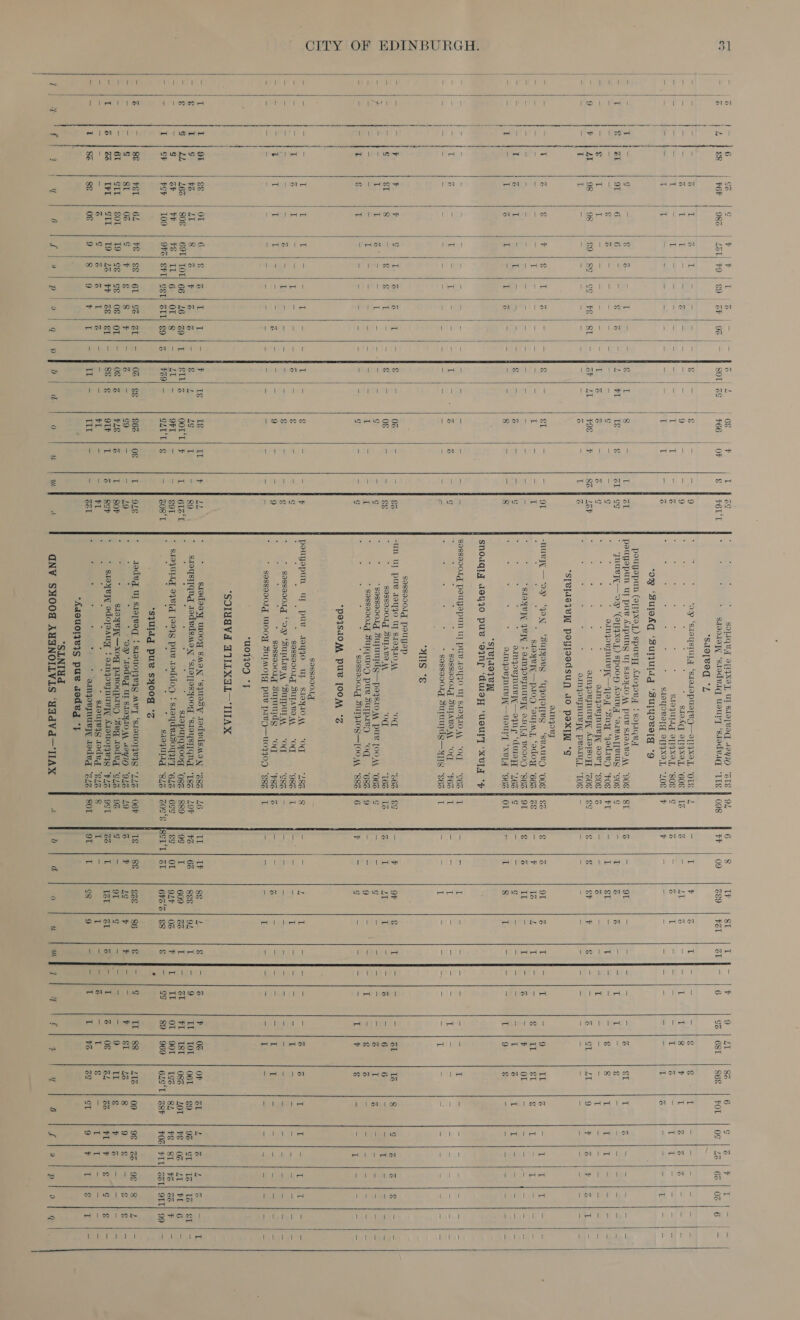 tw  Me +  | sH CITY OF EDINBURGH. re low  S Pa [wet gh Soe Lan s on  RAR  rn cl eR A NE Ne 43.1 =                           | GG g alli [ah AS a See @ {4 | 6g | F I 6G ; - ; “ SOMIQRA o[f{xXo] UL StoTvad 4ey7O “GTS | OL 6 18 TF ST T + v 9 AL 8é 6 S 6 ¥ I = PGP DRG | rad $9 | $9 | GF | 96 | - SOT 6G F66 | OF &amp; F6L'T : ‘ £ * stoo1eyy ‘stodvaq, weury ‘stodeaq “Lt | 098 bP 09 aay) FEL CAE A Wo 6 G3 | 681 S68 FOL OS | Le | 6B | 04 | 6 | | | } | “Sdo[ Bog °L | | | 6 I a ee Ls aie eae - —&amp; = | &amp; = -— 19 : = : “Dp ‘S.IOYSTULA ‘S19L9PUITRY—O[1}XOL OLS FZ = T $ ra Tqy- |- - |¢ g I Sl (in (ra! eed (6s j 3! aE | = Reet Rk 8 ile 9 in mild eo) ; ; ; ; ; ; * SIAC 9TI9XAL “60S F 1Z j = i jG =$) — eit ees F I Apia, Wii = if = ae pee | = = = - T T —- 1% : : < : : : : S1OVULIG II9XAL “SOS |S és = j L - J- |- corr ily Z = I ea ba | ik if £ |p ell Sai | ef | ce He i :: ea! hes : ‘ r ; 7 ;  SCOTOVOTE OTTFXOL “LO | F P % 23 = Se Aa oT Te E G Ss ee wna | = i “ow ‘SulOxG ‘suljUlag ‘sujyove[g “9 | | | | | pougepun (914x901) spuvy ALogoR yy { soLiqey g x 8 1S Hae x ¥ &amp; I 8 = L | GL pouyepun UT puB AIpUNg, UL S1dy10 Wy PUB SALOABI AY “GO J ST z = OL - - F- |- - 12% eT 1 fel gel ee | ~ 9T 6 6 = eS a - M FL ies £ GL f Gg B ney ‘om ‘(8[19X9,[,) Spooy found | ‘QIVAM[[BULY “COE FG - 2 Z CA - - ii I |- € Pe Pe ae ant 2 4 = € @ |- |= 1- |- |= fe-l- G - -— IgG - s aNQORIMUL TK — FOL * Sny ‘qadieg “Fog | FT o L &amp;L = ae oe to 8 1 Ege de oui ee in T = Patt ce el ae Lael G = 6 4g : : : i ~ 9INoOVMUBT 9OV'T “SOE FG y = Zz = m 4 eh id ig ee T Si ee ie le: 98 98 1/89.) 89 |. 99 | #§ | SL] -— Ler} 2 9S | F 82 | LGP ¥ ; : ;. , ; ATLPOVIMUVPT ATOISOF ZOE 8g § § oP ¥ re ae [oe 6 | ST re 9 a Z| 7 A ti I = Oe - Seay ea en va Pe Wehi2 : : ; 7 : AIM Yovpnurpy PVot,L “LOE - - = = Se) Wt Via os =) | = = cat ol (ag at hat [ect |e | “S[BIdsjVKT poyloedsuy do pox “s : aIngovy G $ |? 3 ES ae aoe g - SI = = 9L —nuryy— oy “QoN ‘surporg ‘YQopoIeg ‘svauRD ‘00g F Sz g a 9L ° T - I - 9 IL Z = 1 I t om = ze = PE ies === i peewee if - - TT z ; : e * S1OHRTAL—PlON ‘ourIm | ‘adoy “66a | ZS = F Iz L 6 iy 9 So) EE aL : BO sd (kB mH oo 3 % Pe es ae eee cee hse, 9) BES is = = =o ‘ : * STOYPH qe : AIMQOVINUR]L IIGIA VOD0D “REZ F OT € 3b IL - cet als - |F OL - eS De ioe te a ae G us Bee NG =a ee A vA > Ta) 2 : * aIngorjnurep—ojn ye ‘dua 166 4 ¢ - = G ~ -— F- |- - | V4 i gh ene | ett see aie T é IL = BAe = = is Wee 8 = => 18 4 r : : H AM{ORINUBIN—UOULT *Xepy “96% f OL = I 8 i = i= |= | -0) 7 = poe pees a = | | | : *S[Bldo7e yy | snodqly doyio pus ‘oajne ‘dwoy ‘usury ‘xvjyq “Pp | | = = }- |- Fae ee ie Se = - = f- Soss9001d POUBopUN Uy} PUB LOYZO UT STOYIOA “OM “66S | T = - L = - J- |- Sat I 2 Se =.) ee z - Paci salts Sty ete en Ta 1% Ve -—|[e¢ : * gasso001g SUIAVOAAL “OG “F6z fT = = I = 25D es BlieS i ike 2 ce Set ee ee - - p= - |- Dae es - - |- - ~ - — : 2 . » ci * sassonorg sutuutdg—ypIg “6a fT - ~ L ~ - - - - af - = Se as * a ie | / “HUIS “S sosso001g pouyap t F Pete pees MaL ap poke 0% Ps = 1 85 -UN UL PUR 1aYJO UT S1dy1O Ay Og 66S 4 &amp;S = F OF g Ti-|f- - | ZL IZ 8 Galea a) hoe he €1 8 = € € rT j- - go} = Og = ~ ee ; : SOSSODOIg SUIABO AA “0g “T6Z 1 13 a L 41 I - [- |¢2 - 16 6 =z = Pelee t= a T i Gitar Wel EWS ok ok ae as G - fg % : “sassoooig suruurdg— POJSLOM PUB TOOA\ “06% f ¢ - - G = - |- |[- - 1% a vA 5 eel See eal ee z - eet eats ten im Si Saeed I - - II 7 : * sassa001g 4 Surquog pur SUTprey ‘Od = 683 49 - - 9 ~ ~ J- {Tf - | ¢ va &amp; cay 8 ERE eR aes &amp; T Pe ee ata a heal ee aL G = ae A; 4 J 3 * SOSSOIOTT SUTAIOG—[OOAL “88zZ | 6 t - ¢ - - f= |- Taine ¢ = =| te tae = | | *posSdOAA PUB [OOM °s gosson0lg | iB I SG ncn | a A eo oe Pe Wea et g = — | pougepun WU pue WdY4O UL SIOyIOA ‘OM 192 18 - ~ ) it - f- [- - 12 Zz I t= ht bee 6 I pee | | ema pea crm eral § = =: c 5 : : ; * gassa00rg SUIARA\ “O” “98a FL - - - ki =—4= |= Pete gf - a = i> [ean ee = = CS ie a a ea a = - fe - ~ sassaoorg ‘ap Sourdaie A “SUurpPULAA “Od “Gez | - - - - - - J-|[- -|[- - < mare | ee T a RUE EMM me te, eB Se lm 9 ~ - f9 : ; 4 : * sessadorg sumumidg ‘oq ‘FSS 1G - - r2 — - J- {|- - |T t 2 = ane] eee ee ; r= ie Sears este ke ame i eae (Pe 3 - - f- : * sesso00rg WOOY SUIMOTY PUB P.LBQ—U09I0H “Egz fT - - = L = eS ie | = = eee i | } | | “U0440D *F / “SOIMEVA AWLXALWIAX | faa OL 3 € 3 T I = F Ie Tg IL $ LL : 2 sdodaay WOO SMON ‘Sjtascy todvdsmoN *Zez | 16 IL TP 88 di g amie bP | 0G OF @L x G Z G ¥G 1 8. Sa) Fe Se LBs. PS £9%) | ¥ - 789 * scoysttqnd 1odedsmony ‘stayjasyoog ‘s1eysiiqnd ‘1g¢ | 49 | re | 66 | see | 94 To Penal IL | TOL | o6t | g9 | 96] st! iz | 1] et 2466 | 808 691 TOL! 66 | 246 | ZO] L f STi a OOTT| L | 612‘ 5 STOPULQYood “Osa Ff 889 9g | TI 609 | Dia = RA vE | TSE | O8S | 4OL | 8} O@ | ZT | FL : ob | bP RS.) LE} 6) OL: 8] = (ELE | = 9FL | - = | sot. * SHOGUNA OFeld 19998 pus toddop ‘ stoydersouqy “614 | 692 Fo | OT | our | Os | F FL {TE | OL} 90T | Tes | 8, | HE] BL | He | BaF wGy | 109 | OFC) EFT) GET] SIT] gO | o | P29) - GLI‘T| € — | cOs'T : “ sdoquitg “92g f ZOS‘s fSeL‘L] ZI 6FS'S| E8 Ses ies 89 | 969 | 6G4S‘T] @8F | FOR] FIT] Get} VIL] 99 *sJUldg pus sxoog °Z ‘ FEL | 6L vE | $F | GL | GS} GL} - J 06! gE 66 | OF LT F928 i lade Ul StorBag + SO emg ‘SEOUOTZVIG “112 | OGF Ts | 8&amp; &amp;@&amp; | 86 ae aa IL | 88 416 | 09 9€ | Go| 9E | 8 | 2 81 0G g Pit Soics eae Be ee g9 Fa = +h 29 ; 7 * pap ‘tedvg Ul S10y.10.M\ 12Y70 “91Z | 19 z P 1g - a ee > | ST 12 8 9 ae |= » | ¢ GIL | SOL | 19} se] es | og] OL} - | 08} z PLE 1% T_ | 80F ft sioye—Xog prvoqpiey “Beg dodvg “o2z | 9% ies 9 |g = bo aie Si Te be oe | a | TE [SEL TO 26 1 FF ee 1 eh) = Pega 9tF | T G | 8oF * SiR Sdopeaug OINQOVPUULG TA ATOUOTIRIG “PLS | OST a i IL | SL Gr bes af 6 | 0&amp; GL G PER Venn 3 = z NS I Gh ew omen EP ama $1 =a =) P0 i i * sroureqyg todeg “giz 4 8 t - ai = J- 1/3 - |T € me Te Te eee et 8g 0€ SS. ON Poa. ee hepa ED eee = | 221 3 3 ‘ ; . * * gingorynueyy todeg “zz | SOL 9T | T G8 9 ee olla T | eg ST JR | ian V6 A a a ) “AAOU0TIBIS pus aodeg *} | *SLNIUd 2 SY ey Pte | @ | OPP i nee a a d GNV SH00d AYANOILVLS ‘YAdVd—‘IAX a D ad 9 he Bed 4 ' t  iO Neakinlh 22 if he th OW fig  