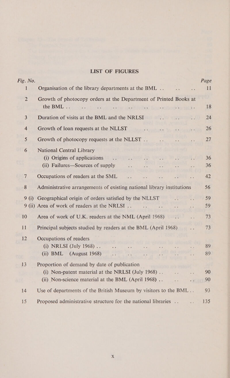 LIST OF FIGURES Fig. No. Page 1 Organisation of the library departments at the BML .. pu a 11 Pe Growth of photocopy orders at the Department of Printed Books at the BML .. He et; nm sa - a a 2 18 3 Duration of visits at the BML and the NRLSI ,; Re zs 24 4 Growth of loan requests at the NLLST “ 2. ‘3 “ 26 5 Growth of photocopy requests at the NLLST .. me = = Dds 6 National Central Library (i) Origins of applications iy E, = A x L. 36 (ii) Failures—Sources of supply - oy ag fn hei 36 7 Occupations of readers at the SML ie a6 “ i Ke 42 8 Administrative arrangements of existing national library institutions 56 9 Gi) Geographical origin of orders satisfied by the NLLST A - 59 9 Gi) Area of work of readers at the NRLSI .. ts i = ty 59 10 Area of work of U.K. readers at the NML (April 1968) i if 73 lie Principal subjects studied by readers at the BML (April 1968) ss 73 12 Occupations of readers (i) NRLSI (July 1968) .. a 3 nit i ie S. 89 Gi) BML (August 1968) oe * se: _ a .% 89 13 Proportion of demand by date of publication (i) Non-patent material at the NRLSI (July 1968) .. if iy 90 (ii) Non-science material at the BML (April 1968) .. ae 3 90 14 Use of departments of the British Museum by visitors to the BML .. 93 15 Proposed administrative structure for the national libraries .. ic SS