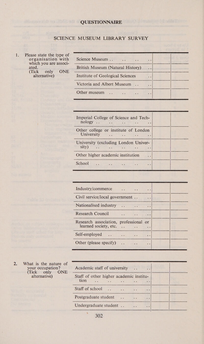 QUESTIONNAIRE SCIENCE MUSEUM LIBRARY SURVEY  1. Please state the type of organisation with Science Museum .. which you are associ- =§_ _——_____—___ ated. British Museum (Natural History) (Tick only ONE alternative) Institute of Geological Sciences Victoria and Albert Museum Other museum   Imperial College of Science and Tech- nology .. — eS : Other college or institute of London University Bs ot re University (excluding London Univer- sity) a ie cs ef Other higher academic institution School  Industry/commerce Civil service/local government .. Nationalised industry Research Council Research association, professional or learned society, etc. a - Self-employed Other (please specify)    2. What is the nature of your occupation? Academic staff of university (Tick only ONE ———— i alternative) Staff of other higher academic institu- tion ie ri By “< a Staff of school .. Postgraduate student  Undergraduate student ..