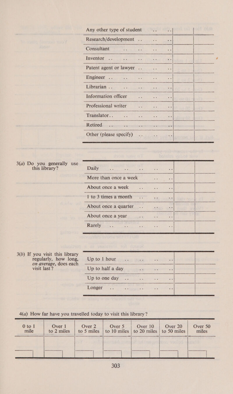 Any other type of student Research/development Consultant Inventor Patent agent or lawyer .. “Baainees ag Librarian .. Information officer Professional writer Translator. . Retired Other (please specify)  3(a) Do you generally use this library? Daily More than once a week About once a week 1 to 3 times a month About once a quarter About once a year Rarely           3(b) If you visit this library regularly, how long, on average, does each = —————_-_______— visit last ? Up to half a day Up to 1 hour Up to one day Longer 4(a) How far have you travelled today to visit this library ? 0 to 1 Over 1 Over 2 Over 5 | Over 10 Over 20 Over 50 mile to 2 miles to 5 miles | to 10 miles | to 20 miles | to 50 miles miles | | | |