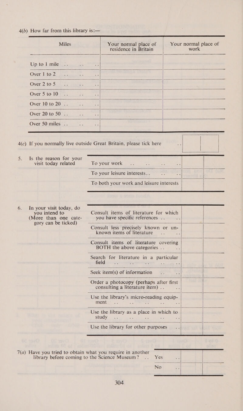 4(b) How far from this library is:—     Miles Your normal place of Your normal place of residence in Britain work Up to 1 mile Over | to 2 Over 2 to 5 ; Over 5 to 10  Over 10 to 20 ..  Over 20 to 50 .   4(c) If you normally live outside Great Britain, please tick here 5. Is the reason for your visit today related To your work       To your leisure interests. .  To both your work and leisure interests  6. In your visit today, do you intend to (More than one cate- Consult items of literature for which you have specific references ..        gory can be ticked) : Consult less precisely known or un- known items of literature '   BOTH the above categories ..   Search for literature in a particular field 3 6 he :   Seek item(s) of information   Order a photocopy (perhaps after first consulting a literature item) .   ment   Use the library as a place in which to study . ss - ;   Use the library for other purposes  7(a) Have you tried to obtain what you require in another library before coming to the Science Museum ?  Yes      No  304  