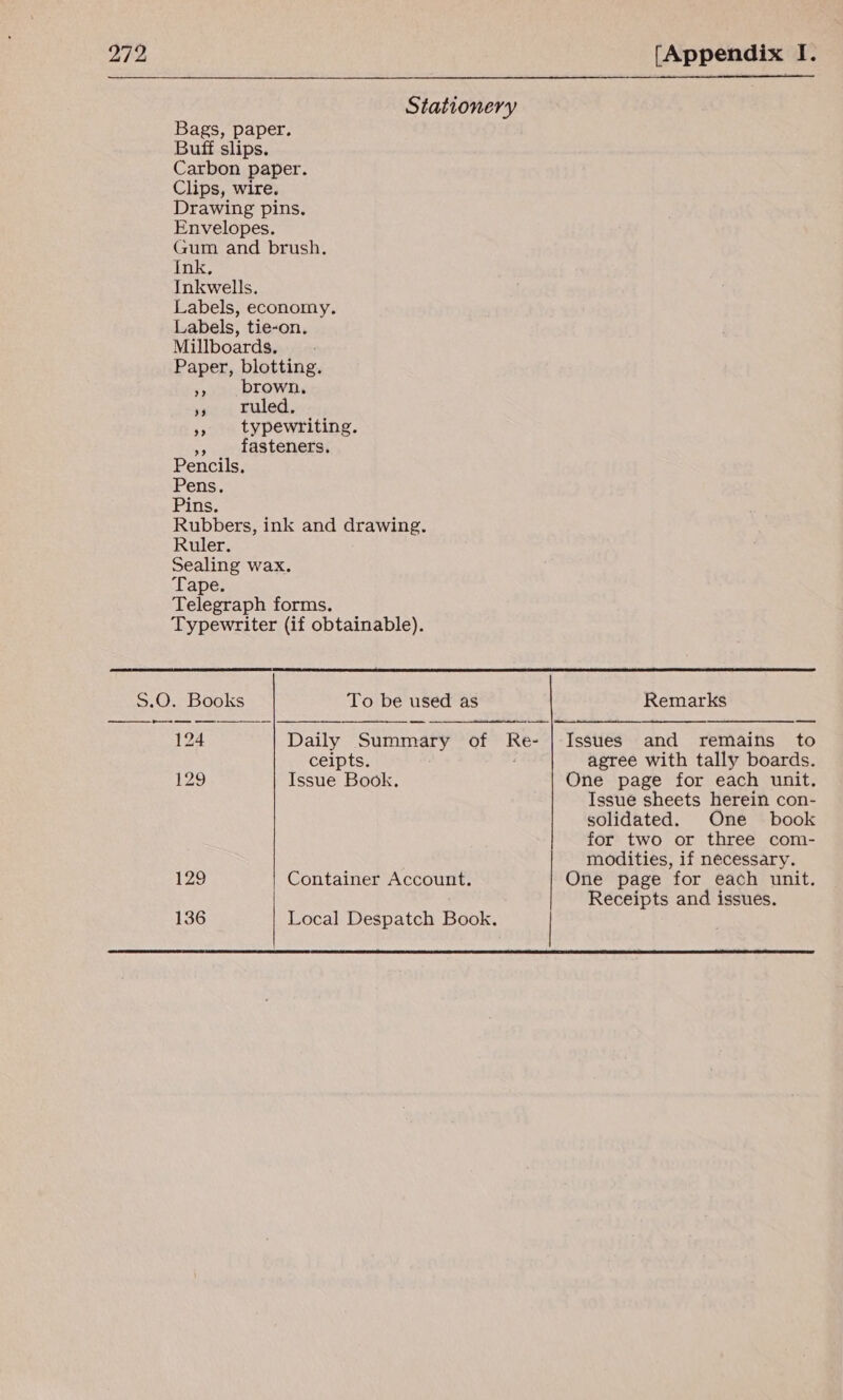 Stationery Bags, paper. Buff slips. Carbon paper. Clips, wire. Drawing pins. Envelopes. Gum and brush. ink, Inkwells. Labels, economy. Labels, tie-on. Millboards. Paper, blotting. », , brown, sue te Rled. », typewriting. », fasteners. Pencils, Pens. Pins. Rubbers, ink and drawing. Ruler. Sealing wax. ape. Telegraph forms. Typewriter (if obtainable).     S.O. Books To be used as Remarks 124 Daily Summary of Re- | Issues and remains to ceipts. : agree with tally boards. 129 Issue Book. One page for each unit. solidated. 129 Container Account. 136 Local Despatch Book. 