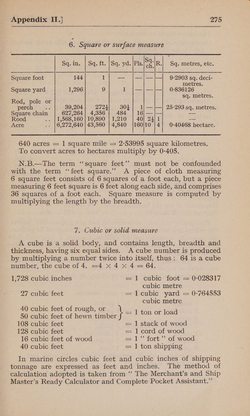 6. Square or surface measure  Sq. in. | Sq. ft. |Sq. yd. |Pls. ae R.| Sq. metres, etc. ——   Square foot 144 1 — |—|—l+ | 9-2903 sq. deci- metres. Square yard 1,296 9 1 |—|—|—| 0-836126 sq. metres. Rod, pole or perch ia 39,204 2723 304} 1/—J/— 25-293 sq. metres. Square chain 627,264} 4,356 484 | 16;—|— — Rood .. |1,568,160]10,890 | 1,210 | 40) 24) 1 — Acre .. |6,272,640|43,560 | 4,840 {160/10 |4! 0-40468 hectare. 640 acres = 1 square mile = 2-53995 square kilometres. To convert acres to hectares multiply by 0-405. N.B.—The term ‘‘square feet’’ must not be confounded with the term ‘‘feet square.’’ A piece of cloth measuring 6 square feet consists of 6 squares of a foot each, but a piece measuring 6 feet square is 6 feet along each side, and comprises 36 squares of a foot each. Square measure is computed by multiplying the length by the breadth. 7. Cubic or solid measure A cube is a solid body, and contains length, breadth and thickness, having six equal sides. A cube number is produced by multiplying a number twice into itself, thus: 64 is a cube number, the cube of 4. =4 x 4 x 4 = 64. 1,728 cubic inches =) cubic foot = 0-028317 cubic metre 27 cubic feet = 1cubic yard = 0-764553 cubic metre 1 ton or load |! 4 i 50 cubic feet of hewn timber 108 cubic feet 128 cubic feet 16 cubic feet of wood 40 cubic feet 40 cubic feet of rough, or \ 1 stack of wood 1 cord of wood 1 ‘‘ fort ’? of wood 1 ton shipping i i tt In marine circles cubic feet and cubic inches of shipping tonnage are expressed as feet and inches. The method of calculation adopted is taken from ‘“‘ The Merchant’s and Ship Master’s Ready Calculator and Complete Pocket Assistant.”