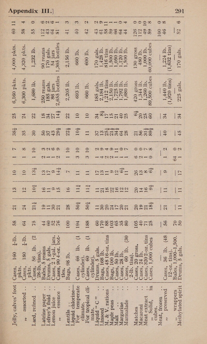    9 cs | alu? OLI | *s[eS CZ vE cr Gt A OR RC Il o¢ *sfes ¢ ‘suuniq { z1411ds poyepAy oI — se a “a O PO ae — | OL | ‘00S‘I-O00'T ‘seTeg | sieddeim ‘ (sun z ZE9'1) ) | (SUT? 0Z6‘1) (SUT} *ZO-Z] 8 OF mel icon “GI OFFI rE OF 1 6 It IZ | 9S | 8%) “aT 9¢ ‘seseQ} poearesoid 0 OOT | bie cs ae ne scan Ee TA Soil ci cdi * wozorz ‘year *soqno 8 6S | Seqno Q00‘09| seqno O0S*68| 09 | 68 SPO. 149 #6 ¥8I | SZ Soqno QOO‘T ‘seseg | Ur ‘prfos * OL 6F “dT 000°1 “aT 090°T co | #1€ Lah 8 91 13 IL | SUT} °ZO-Z OGZE “SESeD | °° JOVI}KO Jeo O° Zit “dI O8F 1 $rS'T 0Z 9¢ OZ eI tI 61 | OF AI FZ “SaSeD | °° TuOIeOR IN| 0 931 | ssors OF] ssois OZF | #9 IZ 0 9 9% 0G 0c | SOT Rat: QZ ‘saseD | °° soyoyey *(SUT} “qT-z b bP “dI 00$*T “d1 O89°T SS 8Z oie deaee inse ol i 0s | 08) “41 09 ‘sesep| °° opepeurreyy 0 +9 “GI OST “d1 C6L‘T OF ¥9 (ioe Gee i 2) ol 0G ce 41 8% ‘seseg | °° ouUTIEsIe I 99 “dT OSO'T “dT SZL'T Io | tee | rea 91 Ete $9 “qT Og ‘saseD | °° “* Few I 6¢ dT OOS I AI OS1'S GT |. 1% 6 Z 6 BG v | SOL “a1 OO1 ‘S8eq | -* — sead ojdey IT 8g SUT} 918 ss id 6 Ma Oe OB r ¢ II SI 0% | 88 | SUI}*Z0-91 BF SeSeD | SUOTIVI A 2 JW 6 19 “GT 83F ‘1 ‘Gi yel'a | 48 $1 6 Ff et 1Z oe | GA a1 Sgr ‘s8eq | -° poesury] CS “sye3 OLT syed CRT rE Ls Gost LI II II 09 ‘sjes ¢ ‘sumiq| ** ,,9,, prabry *(zaputpAo *o} eUl oars 4 “aI 009 “AT 099 Ol II O1 § 11 | €11 | 0S | SSI | 1) “at Og ‘seseg| -19 Teordo3 Io.7 *(zaputpAo *o}yeUITTO €) OF “aT 099 “dI $69 OL 40r Ol € Il | €11 | #0¢ P61 11) “GE 99 ‘seseg | oze10duI0} 04 —surroyyo pmbry]{ Ge qT 9c 1S “GI S0% ep daa Ny 8 Ol I L 91 8% | 001 a1 96 ‘s8eq | -° spyue | *soyt I 18 | $e1230q cog‘T | S91390q Sco's| FFI | f6z Co citer cl 13 | QL | -30q °Z0-F OG ‘Sesed gouesso— “* 9 £9 sref ¢¢ siel 98 Le SF Oct 6 6 og | vg | ‘szef‘Tes-1 z ‘soseg |) °° sotnf uowey a Sy s[es OLT spes ogy aa LE Cut Li I 11 09 ses ¢ ‘sumiq | ** ping s,AoryoT oo pL SUTPAI 06 suivel gez | Si os CG £1 91 61 tf sureai ¢ ‘sojeg | °° toded outney] b *(SuT} ‘1-87 0 ss aT ZES‘T “aT 089°T ZG 0g Of Bh FEE Ot BR STe ey. 13) “EP S98 | ‘+ pouyoer “prey | STI yr gs | ‘stid oze‘+ | ‘st1d o0s‘9 | Fz cE aoa | Ol 31 ¥G #9 | “4I-F Ost aaa, ** poytosse “ STH Ir 09 | ‘s¥yd ooo‘r | ‘sv¥dogr‘o | so | Ese a Ol roa 12} SS I°OI-E O9T ‘Sased | JOO; ,soateo ‘ATTOL 