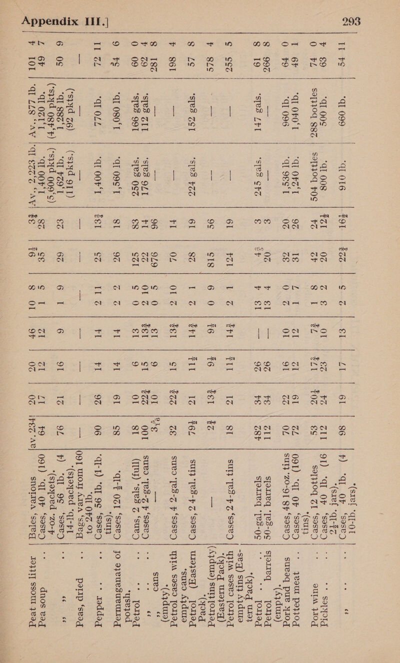 ot CO LOO SE GO) RR ARES DDH Orn eS To) sti (op) “a1 099 “a1 OOS dL OFO'I “dI 096 syes LF “ses ZC] “ses ZIT *s[eS 99T “dI O80‘ “A OLL “AI 88s‘ 1 OSI'T 1   “dT O16 “dT 008 CI OFZ'T “a 9gs*T “S[eS CPZ S123 £20 ‘ses OLT *s[es OS “qi 09s‘ “a OOF ‘I “aT OOF‘T  go] wal ¥% 9G 0G 61 9¢ 61 FI 96 at £8 SI FEI £6 86 ols +S Or AON  i © wo = A ONO N N oO N N —  ttl &amp; it tFl tel €1 oat FI FI   61 ~ve TO 61 GG FE ike tel IZ Ot EGG OL 61 96 *(sref *q]-O1 ry) “1. oF. ‘sased *(sref *q[-7 91) “4 OF. “sesea $9q1}0q ZI ‘saseg *(sut} O91) “41 OF ‘seseD SUT} °ZO-9| QF ‘S8SeD sjorieq *[es-ge¢ sperreq *[es-g¢ SUT} ‘[e3-F Z ‘Sse SUT} [es-F Z ‘Ssased sued ‘[e3-7% F ‘SISeD SUBD *[e8-7Z F ‘seseD (TINg) “syes % ‘sueD AI-$ OZT “sased ‘(sun ‘QI-1) “aI 9g ‘sese9 “C1 OFG OF OO Wor Are ‘seg *(spoyoed *q[-F1 r) “MI gg. ‘saseg *(syospoed °20-F O91) “41 OF “sese9 SNOMeA ‘save  ** SOPOT OUIM 310g * -¥eoud poyod sueaq pue y10g *(Ayduia) sjerieq jorE8g ce -* Jone *(yoeq U9 -seq) sut} Ajdure YIM Soseo [Oleg *(yoeq ureyseq) *(oed urajseq) [OMIg *sueo Ayduro T}IA Sasvo [019g *(Aqydura) sued “ co oe ee is “+ Jomod *ysezod JO oJeuesUeULIOg ais ‘+ roddag XS petip ‘seag ce 6eé ce ae dnos vag IO}}I] SSoU 7eIg