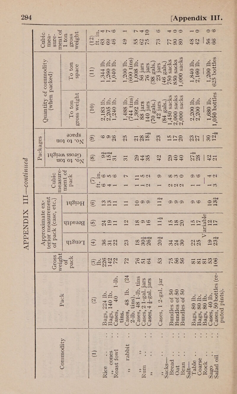   Ze, feb) iy tN Fone ~ BN D DHS DO fo ‘(syutd pojnd | -O1) SoqT}JOq OG ‘SeseD | * [IO pees dT OF ‘Saseg | *° 7 O8kS “q1 08 ‘s8eq | °° yoo ‘aT og ‘s8eq | °° asreoy qT Og ‘sseq | °° “* 91qey, HES o¢ FO sotpung | ** ueig OS JO So[pung |; ~* “eT AAEO Og Jo soypungd | ~~ ~* pest —syoes ref *jes-z 1 ‘soseg che be sief *pes-% 7 ‘soseg | -° a a sref *Te3-] 7 ‘saseg | °° Oe). TST SUT} “qI-1 SF ‘SeseD ‘: * (SUT} “41-% PZ) “GI Sp ‘Sesey| “° Yqqer * “suT} ‘dI-I OF ‘sased [MOF JSvOy “aL OFL ‘seeq | souoo ‘ A $33 ‘seeg | isd ROLY (2) | (1) yoeg AjIpourwi07