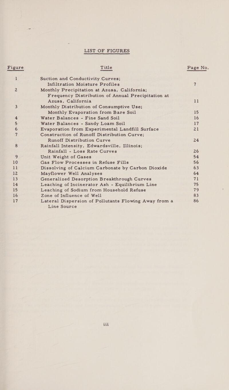 LIST OF FIGURES  Figure Pathe Page No. 1 Suction and Conductivity Curves; Infiltration Moisture Profiles 7 2 Monthly Precipitation at Azusa, California; Frequency Distribution of Annual Precipitation at Azusa, California ll 3 Monthly Distribution of Consumptive Use; Monthly Evaporation from Bare Soil 15 4 Water Balances - Fine Sand Soil 16 5 Water Balances - Sandy Loam Soil a7 6 Evaporation from Experimental Landfill Surface aa 7 Construction of Runoff Distribution Curve; Runoff Distribution Curve 24 8 Rainfall Intensity, Edwardsville, Illinois; Rainfall - Loss Rate Curves 26 9 Unit Weight of Gases 54 10 Gas Flow Processes in Refuse Fills 56 dal Dissolving of Calcium Carbonate by Carbon Dioxide 63 LZ Mayflower Well Analyses 64 13 Generalized Desorption Breakthrough Curves 71 14 Leaching of Incinerator Ash - Equilibrium Line 75 15 Leaching of Sodium from Household Refuse 79 16 Zone of Influence of Well 83 17 Lateral Dispersion of Pollutants Flowing Away from a 86 Line Source pila