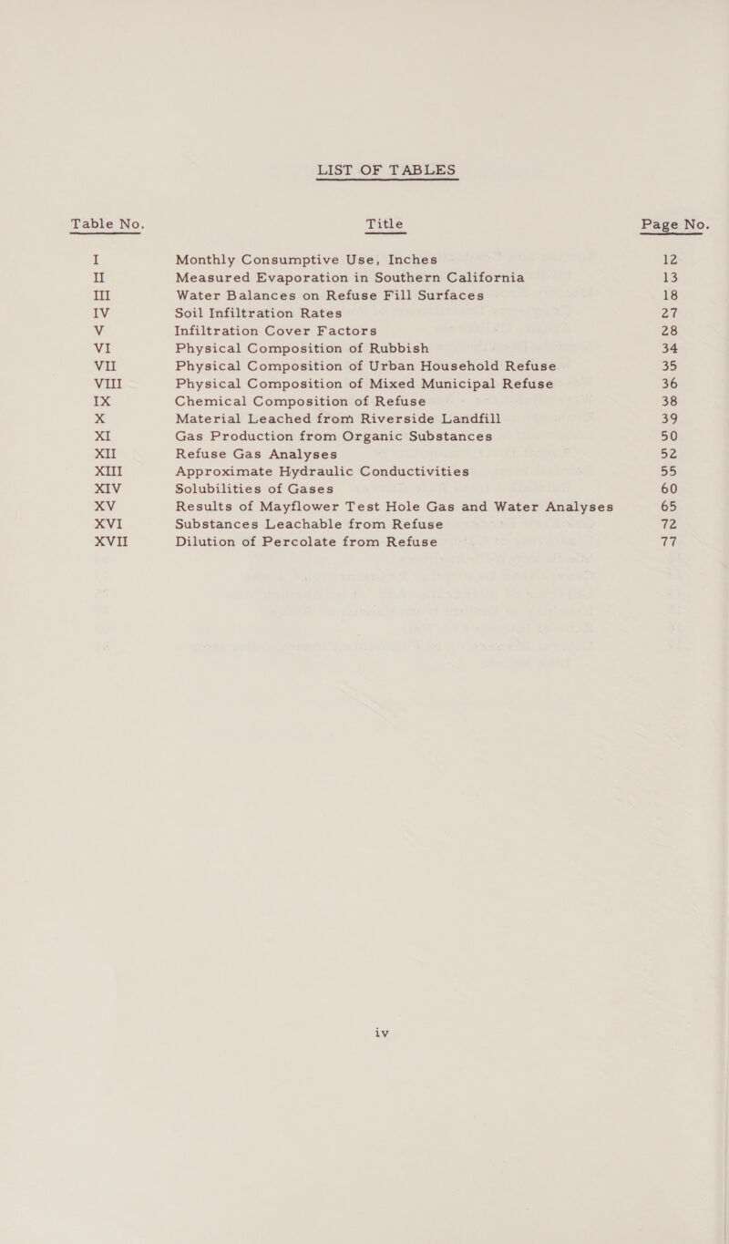 II Ti IV VI VII VII IX XI XII XIII XIV XV XVI XVII LIST OF TABLES Title  Monthly Consumptive Use, Inches Measured Evaporation in Southern California Water Balances on Refuse Fill Surfaces Soil Infiltration Rates Infiltration Cover Factors Physical Composition of Rubbish Physical Composition of Urban Household Refuse Physical Composition of Mixed Municipal Refuse Chemical Composition of Refuse Material Leached from Riverside Landfill Gas Production from Organic Substances Refuse Gas Analyses Approximate Hydraulic Conductivities Solubilities of Gases Results of Mayflower Test Hole Gas and Water Analyses Substances Leachable from Refuse Dilution of Percolate from Refuse iv iz 13 18 ou 28 34 35 36 38 39 50 oy 5 60 65 72 77