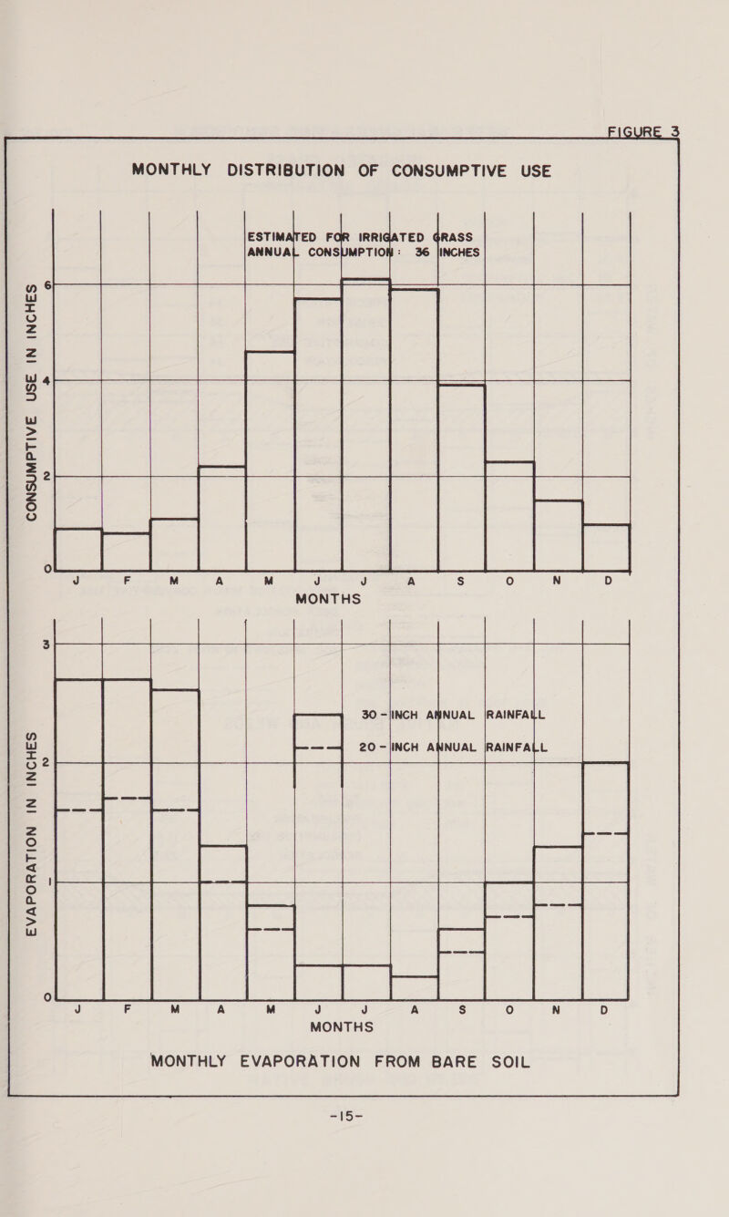 MONTHLY DISTRIBUTION OF CONSUMPTIVE USE        EVAPORATION IN INCHES MONTHS MONTHLY EVAPORATION FROM BARE SOIL 