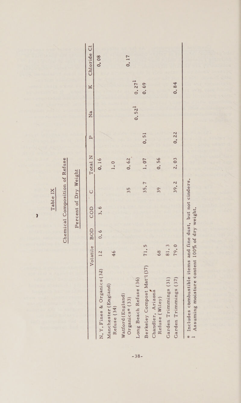 *yy310m AITp JO YOQOT JUPIUOD Binjstour BuluINSsYy I *sIOpuUTD JOU Jnq ‘jsNp sUTZ pue sUTa}I B]qQIZSsNquIgoD sepnjouy x a ee aN ae a i ee eee  78 °0 CT 0 €0°2 Z°6E 0°62 (z¢) sdurmustty, ueprey €°18 (T¢) sdsuruuI1y ueprey 9g °0 6€ 89 (A911IM ) PSNFEY euoziiy ‘ira |pueyuyd @ 69 °0 1S °0 0 °T L-Ge S‘tz (29) 19eW ysodur0g Aeleyxr19q t22 0 tes 0 (9¢) asnyey yoeeg 3uoT ro 29 “0 Ge (€¢€) xSoTUeBI0 (pue]suq ) prosiem ort oF (pe) asnzoy (pue|suq ) 93s 9youeypy 80 “0 91 °O 9°€ 9°0O ZI (zE)sotuesiO RY seuTT* AN Pee need FL Le es a! Se ee en SR OT ER ee Se 19 eprzelyD ew eN d N 18301 54 5 aes GOdG ?117e10A ee ee ee eS  yys1em Arq jo qus019g  asnyey jo uotjIsoduroy jeotureyd  XI 919eL