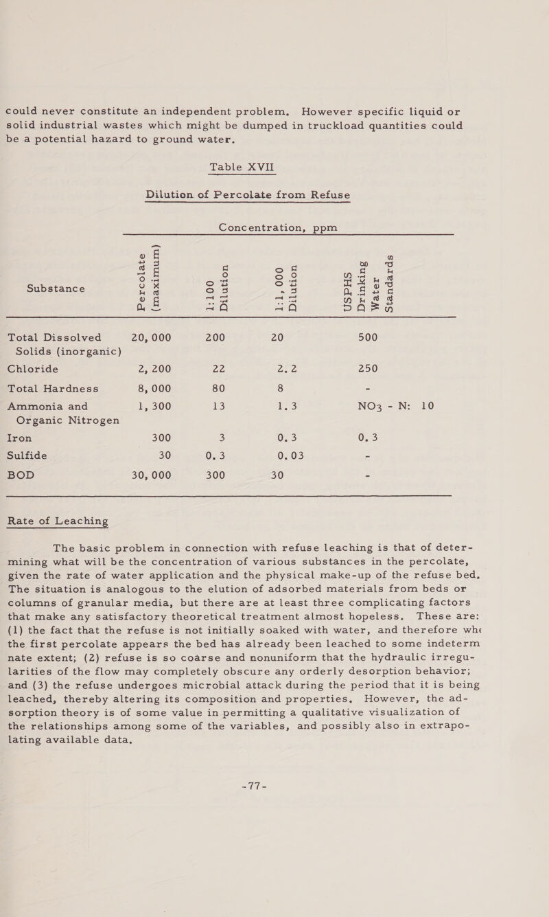 could never canstitute an independent problem. However specific liquid or solid industrial wastes which might be dumped in truckload quantities could be a potential hazard to ground water. Table XVII Dilution of Percolate from Refuse Concentration, ppm cee = « Sg ae § 38 ag. Substance oo Soa ~ A co = o ¢ es sake = nu & 8 Pees aA aA DAH Total Dissolved 20, 000 200 20 500 Solids (inorganic) Chloride 2, 200 22 Zeek, 250 Total Hardness 8, 000 80 8 - Ammonia and 1, 300 13 eee NO3 -N: 10 Organic Nitrogen Iron 300 3 0.3 0.3 Sulfide 30 0.3 0.03 - BOD 30, 000 300 30 - Rate of Leaching The basic problem in connection with refuse leaching is that of deter- mining what will be the concentration of various substances in the percolate, given the rate of water application and the physical make-up of the refuse bed, The situation is analogous to the elution of adsorbed materials from beds or columns of granular media, but there are at least three complicating factors that make any satisfactory theoretical treatment almost.hopeless. These are: (1) the fact that the refuse is not initially soaked with water, and therefore whe the first percolate appears the bed has already been leached to some indeterm nate extent; (2) refuse is so coarse and nonuniform that the hydraulic irregu- larities of the flow may completely obscure any orderly desorption behavior; and (3) the refuse undergoes microbial attack during the period that it is being leached, thereby altering its composition and properties, However, the ad- sorption theory is of some value in permitting a qualitative visualization of the relationships among some of the variables, and possibly also in extrapo- lating available data, i Oe