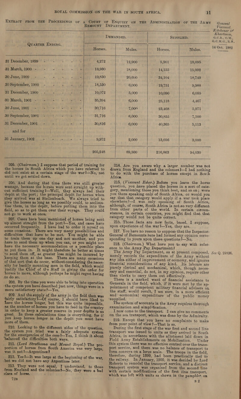 EXTRACT FROM THE PROCEEDINGS oF tl         DEMANDED. SUPPLIED. QuaRTER ENDING. . Horses. Mules. Horses, Mules. 31 December, 1899 - - ~ : 4,272 12,900 5,901 18,095 GieMakcl A900seued-! r-'f—Rely 4 AE 13,930 18,000 14,155 15,092 Stra 19,830 20,600 34,104 18,749 emntemoer 1900-8? Oh) Ot ee 18,530 6,000 19,751 9,988 Bemorsniber 1000) te eee 10,072 5,000 10,090 6,055 Gli Mereh; 190.0 Uadetiien Got int me 35,394 6,000 25,118 4,467 Bd June) leo! aie vt vk bee 01 Lely grey » 30,716 7,000 23,468 5,971 30 September, 1901 = fe ke 31,716 6,000 30,855 7,500 31 December, 1901 - - - - 30,816 6,000 40,365 5,113 and for | IST Windy asacikea ic ~ 9,972 2,000 13,056 3,000 205,248 89,500 | 216,863 | 94,030  205. (Chairman.) I suppose that period of training for the horses in South Africa which you have referred to did not exist at a certain stage of the war?—No, not until we got settled down. 206. And during that time there was still greater wastage, because the horses were sent straight up with- out sufficient training?—Well, they always had their ‘depét at the port; the principal depét for horses when they arrived was at Stellenbosch. We always tried to give the honses as long as we possibly could, to acclima- tise them, in the depét, before putting them into the field, so as to get them over their voyage. They could not go to work at once, 207. Cases have been mentioned of horses being sent up almost straight from the port ?—Yes, and cases have occurred frequently. I have had to order it myseif on some occasions. There are very many possibilities and difficulties that have to be met. You might be able to train them up one day and not another, and you have to send them up when you can, or you might not have the necessary accommodation or a possible place to put them in. It might therefore be better at times ‘to send them off, as greater loss might be incurred by ‘keeping them at the base. There are many occasions of that sort that do occur, without considering the neces- sity for hastily mounting men in the field, which would justify the Chief of the Staff in giving the order for horses to move, although perhaps he might regret having ito do so. 208. By the time you were able to bring into operation ‘the system you have described just now, things were in a more satisfactory state ?—Yes, 209. And the supply of the army in the field then was fairly satisfactory ?—Of course, I should have liked to fave the horses longer, but this was quite impossible, as the number of horses you have to feed in the country in order to keep a greater reserve in your depéts is so great. In these calculations time is everything, for if you keep horses longer in the depét you must have more of them. 210. Looking to the different sides of the question, the system you tried was a fairly adequate system for the emergencies of the case ?—Yes, I think it about ‘balanced the difficulties both ways. ) 211. (Lord Strathcona and Mount Royal.) The pro- portion of horses from South America was very large, was it not ?—Argentines? 212. Yes?—It was large at the beginning of the war, -but we did not have any Argentines later. 213. They were not equal, I understand, to those from England and the colonies?—No, they were a bad class of horse. a Br” 72B 214. Are you aware why a larger number was not drawn from England and the colonies?/—I had nothing to do with the purchase of horses except in South Africa. 215. (Viscount Esher.) Before you leave the horse question, you have placed the horses in a sort of cate- gory, mentioning those you think best, and so on; were you there speaking only of South Africa, or would you say that that category would apply if a war took place elsewhere?—I was only speaking of South Atrica, although, of course, South Africa is not so very different from other parts of the world. In certain circum- stances, in certain countries, you might find that that category would not be quite correct. 216. Those facts are new facts, based, I suppose, upon experience of the war?—Yes, they are. 217. You have no reason to suppose that the Inspector- General of Remounts here had formed any opinion corre- sponding to yours upon these questions /—No, 218. (Chairman.) What have you to say with refer- ence to the Army Pay Department? The Army Pay Department, as at present composed, merely records the expenditure of the Army without any idea either of improvement or economy, and ignores financial considerations of any kind. Its labours are purely clerical and mechanical, which, though neces- sary and essential, do not, in my opinion, require other than clerks to carry them out effectively. There is a marked want of financial assistance to Generals in the field, which, if it were met by the ap- pointment of competent military financial advisers on the staff, would result, I am sure, in a more efficient and economical expenditure of the public money ‘supplied. The system of accounts in the Army requires thorough examination and simplification. I now come to the transport. I can give no comments on the sea transport, which was done by the Admiralty. 219. Except that you have no complaints to make from your point of view ?—That is so. During the first stage of the war first and second line transport was issued to units as they arrived in South Africa, in accordance with the allotment laid down in Field Army Establishments on Mobilisation. Under this system there was no effective control over the trans- port service, and there was no balance of transport to form convoys on a large scale. The troops in the field, therefore, during 1899, had been practically tied to the railway. In January, 1900, it was decided by Lord Roberts to remodel the transport service, and a distinct transport system was organised from the second ‘ine with certain modifications of the first line transport, which was left with units as shown in the pamphle+ on BQ General Viscount Kitchener of Khartoum, G.C.B., O.M., G.C.M.G.,R.E, 14 Oct. 1902 See Q. 21826,