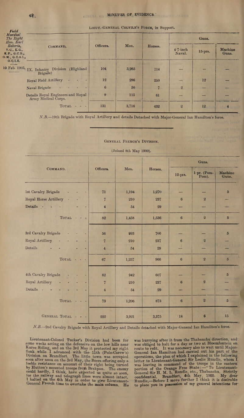               Field * Marshal The Right Hon. karl as mi ‘3 Roberts, MMAND. icers. en. orses, ‘ V.C., K.G,, en 47-inch 15eys Machine K.P., G.C.B., Naval. | bis Guns. O.M., G.C.S.I., | f G.C.1.E. i 10 Feb. 1903. ry Infantry Division (Highland 104 3,265 14 2 &amp;3 oe es os Brigade) Royal Field Artillery = - - - 12 286 250 — 12 — Naval Brigade - : - - 6 50 7 2 roe ss Details Royal Engineers and Royal 9 115 61 — a he Army Medical Corps. by Kapa! ES asd TOTAL, &amp;) = |= 131 3,716 432 2 12 4  N.B.—19th Brigade with Royal Artillery and details Detached with Major-General Ian Hamilton's force. GENERAL FRENCH’S DIVISION. (Joined 8th May 1900).     | Guns. COMMAND. Officers. Men. Horses. . esi -pr. (Pom- | e 12-prs. Dom Guns.   lst Cavalry Brigade - Royal Horse Artillery Details - - : = 2   TOTAL - - ;   3rd Cavalry Brigade 993 700 Royal Artillery - - Details - - TOTAL  4th Cavalry Brigade : Royal Artillery Ot eat   Details - - F e: TOTAL GENERAL TOTAL     N.B.—2nd Cavalry Brigade with Royal Artillery and Details detached with Major-General Ian Hamilton’s force. Lieutenant-Oolonel Tucker’s Division had been for was hurrying after it from the Thabanchu direction, and. some weeks acting on the defensive on the low hills near Karee Siding, and on the 3rd May it protected my right flank while I advanced with the 11th (Pole-Carew’s) Division on Brandfort. The little town was occupied soon after noon on the 3rd May, the Boers offering only a feeble resistance on account of their right being turned by Hutton’s mounted troops frem Brakpan. The enemy could hardly, I think, have expected us quite so soon, for the railway and telegraph lines were almost intact, T halted on the 4th May in order to give Lieutenant- General French time to overtake the main column. Hoe was obliged to halt for a day or two at Bloemfontein en. route to Fefit, It was necessary also to wait until Major-. General Ian Hamilton had carried out his part of the operations, the plan of which I explained in the following . letter to Lieutenant-General Sir Leslie Rundle, whom I was leaving in command of the troops in the eastern portion of the Orange Free State:—“To Lieutenant-. General Sir H. M. L. Rundle, etc., Thabanchu. Strictly confidential. Brandfort, 4th May, 1900. My dear Rundle,—Before I move further I think it is desirable to place you in possession of my general intentions for-