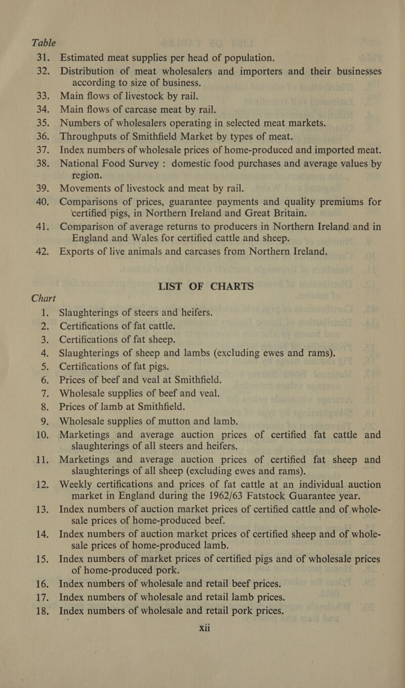 31. Estimated meat supplies per head of population. 32. Distribution of meat wholesalers and importers and their businesses according to size of business. 33. Main flows of livestock by rail. 34. Main flows of carcase meat by rail. 35. Numbers of wholesalers operating in selected meat markets. 36. Throughputs of Smithfield Market by types of meat. 37. Index numbers of wholesale prices of home-produced and imported meat. 38. National Food Survey : domestic food purchases and average values by region. 39. Movements of livestock and meat by rail. 40. Comparisons of prices, guarantee payments and quality premiums for certified pigs, in Northern Ireland and Great Britain. 41. Comparison of average returns to producers in Northern Ireland and in England and Wales for certified cattle and sheep. 42. Exports of live animals and carcases from Northern Ireland. LIST OF CHARTS Chart peed . Slaughterings of steers and heifers. Certifications of fat cattle. Certifications of fat sheep. Slaughterings of sheep and lambs (excluding ewes and rams). Certifications of fat pigs. . Prices of beef and veal at Smithfield. Wholesale supplies of beef and veal. Prices of lamb at Smithfield. Wholesale supplies of mutton and lamb. Marketings and average auction prices of certified fat cattle and slaughterings of all steers and heifers. Marketings and average auction prices of certified fat sheep and slaughterings of all sheep (excluding ewes and rams). 12. Weekly certifications and prices of fat cattle at an individual auction market in England during the 1962/63 Fatstock Guarantee year. 13. Index numbers of auction market prices of certified cattle and of whole- sale prices of home-produced beef. 14. Index numbers of auction market prices of certified sheep and of whole- sale prices of home-produced lamb. 15. Index numbers of market prices of certified pigs and of wholesale prices of home-produced pork. 16. Index numbers of wholesale and retail beef prices. 17. Index numbers of wholesale and retail lamb prices. 18. Index numbers of wholesale and retail pork prices. pO ON Og — S fused — °
