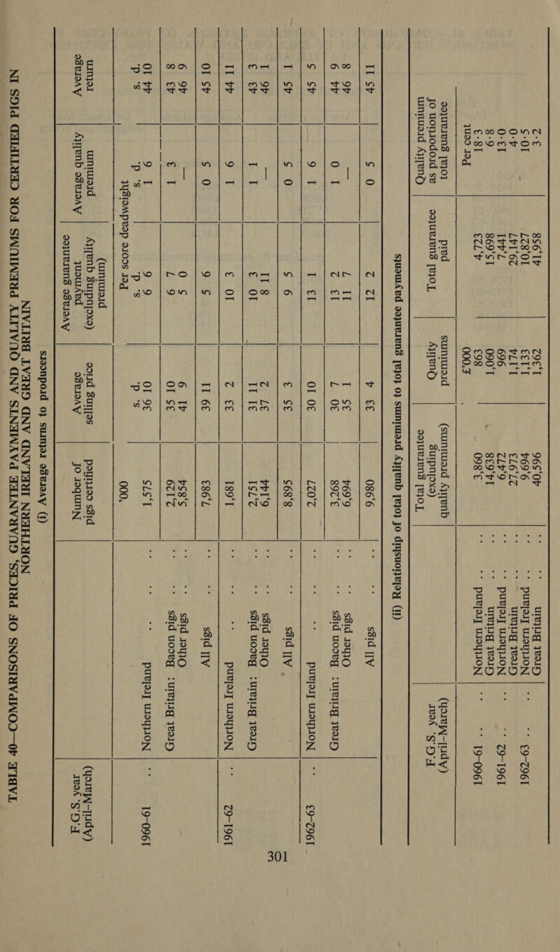                301 yU99 I9g 000.F : wimniueid AyITenO sojURIENS [RIO] IT Sv ¢ 0 c CL yt 086°6 i ge ssid ][V 8 OF as es 8 I s€ 69°9 Sy og ee SE EAC) I Sp ¢ 0 S 6 es: £68°8 ee ssid TIV , Fi OF ae IT 8 es 43 velo st said 19y10 OI SV ea, ae IT 6€ €86°L re ie ssid ITV 6 9 =~ 0 ¢ 6 Iv bS3‘¢ a ey SBI MIO ‘D'S ‘D's ‘D's ‘p's JYSIOMpvap 9109S Jog 000. (unrtueid 90]URIENS OBPIDAY