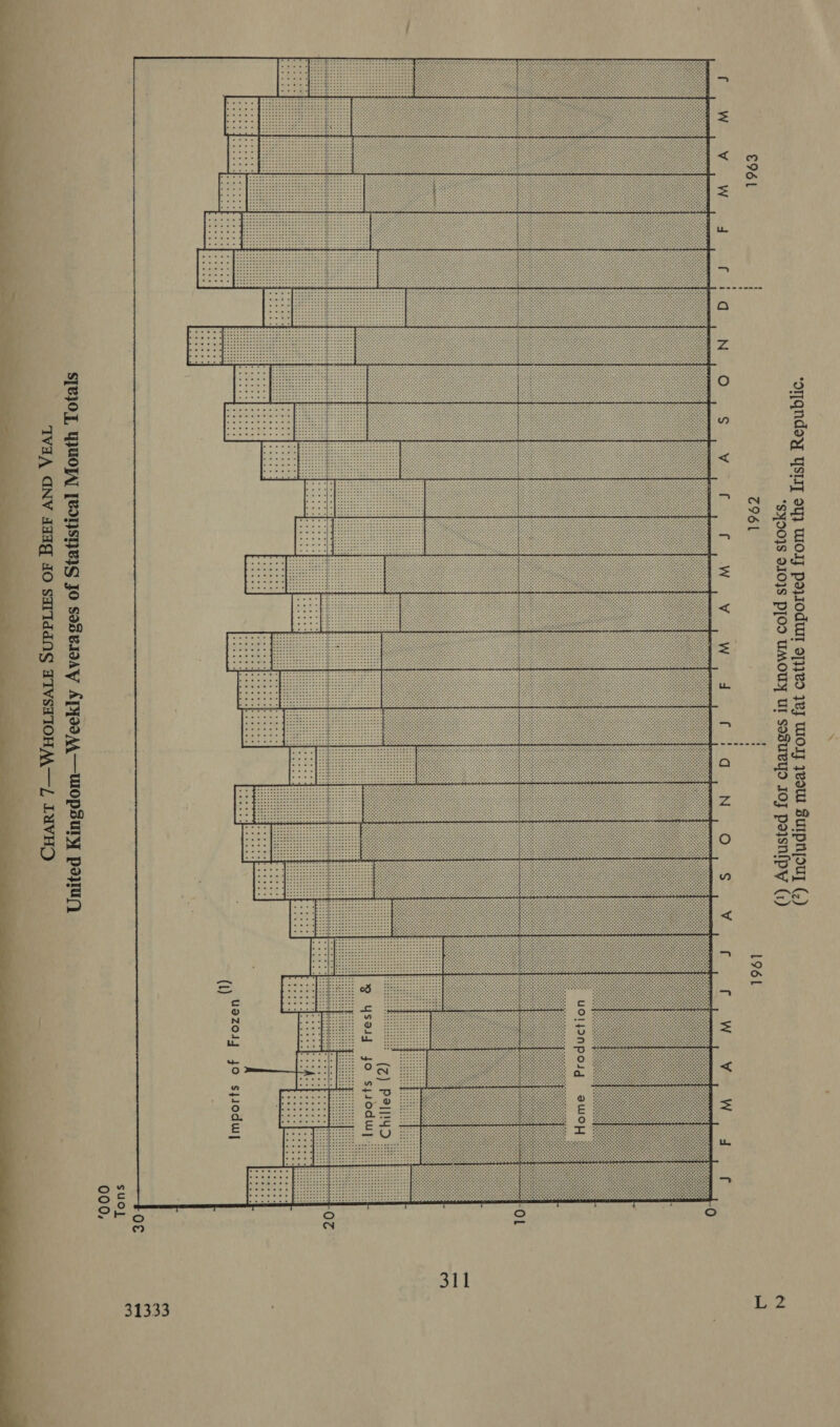 ri ‘ ‘orqndey Ysty oy} WoIZ poy1odu 913389 vy WoT yVoU BuIpPNyouy (z) *SYOO}S 910}S P[OD UMOUY UI sosuBYyo OJ poysnf[py (1) 7961     SIBIOT, YUOJA] [LONSHEIS Jo sosvioay APjoe4—Wopsury pou, TvaA GNV Agagq JO sAITddNg AIVSATOHM—L LUVHD | + ate a <<a ca * —_ a NN L96L J c Wo ee No f UOI}INPOJgG BWOY — on = (Zz) Pelt ysaig Jo spsoduuy uazojy JO sylodwy| (1) dd rsa) ca Ot -_