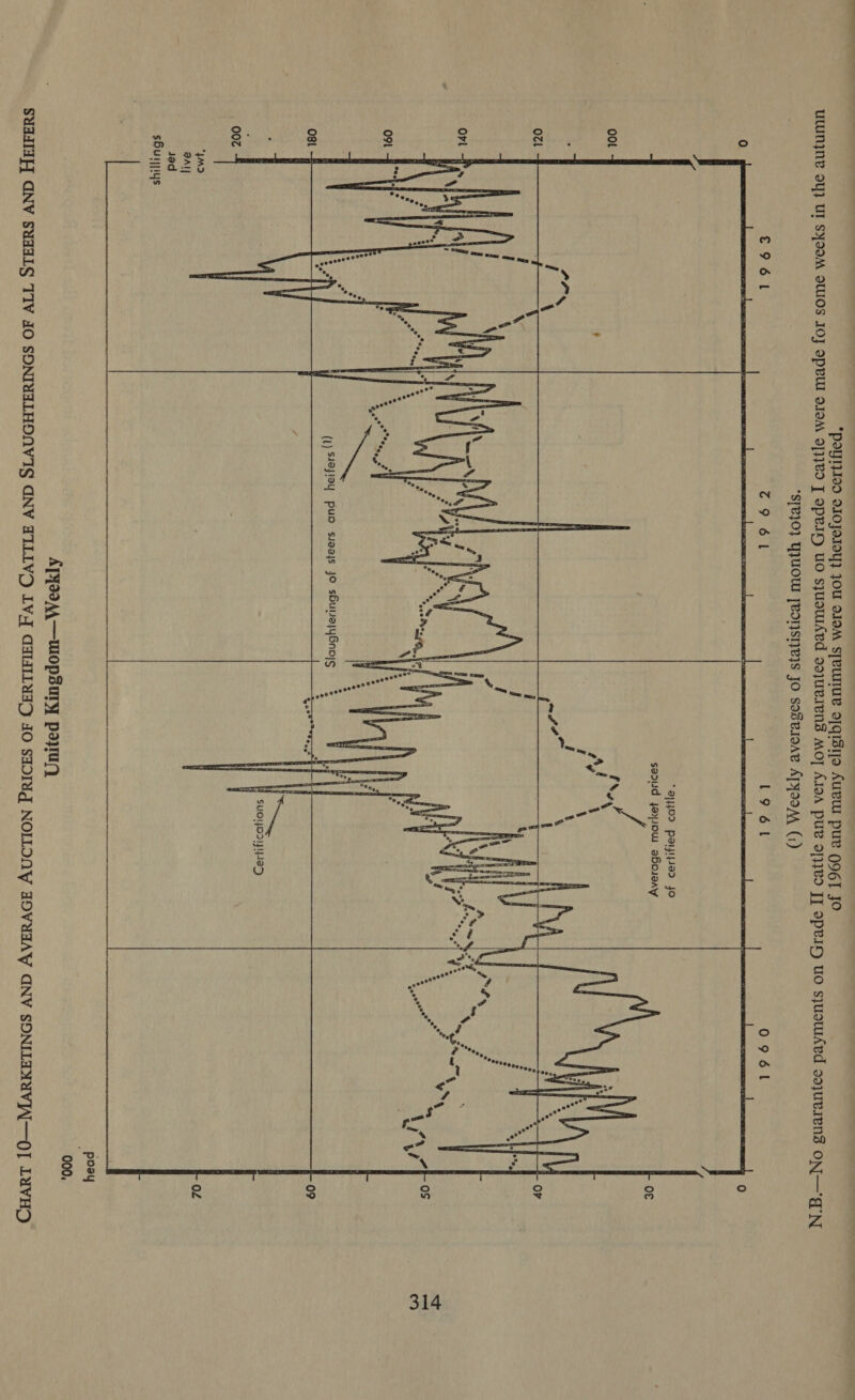*PoYliIsd O1OJOIOY} JOU SJOM STeUTTUR sIQISI[a AURLU puv COG] JO UWUNINY OY} UT SYIOM OWOS IOJ OPVUI OIOA\ 9]}}V9 JT OpeIH UO sjuoWARd sa}UvIENS MOT AIOA PUR 9]}}¥9 J] OPpeIH UO sjusWAed oojUvIENS ON—'g’N *S[@JO} YJUOU [eONSI}V}S JO sosVIOAR ATYIOM (1)  C96L 79 61 C96 ft 0961 “Q}YJDD paljijied jo sadid jayinw aSoisay ool : f Nod t \ yar \ . i \ A Of ¢ % aie. ozl : Hot Ar SHU 1 ff j woe Mitt eye Orl Abs ’ Yee pad . / o9l re Ost Bae 002 Tite) OZ aAl| jad sBuryyiys poay