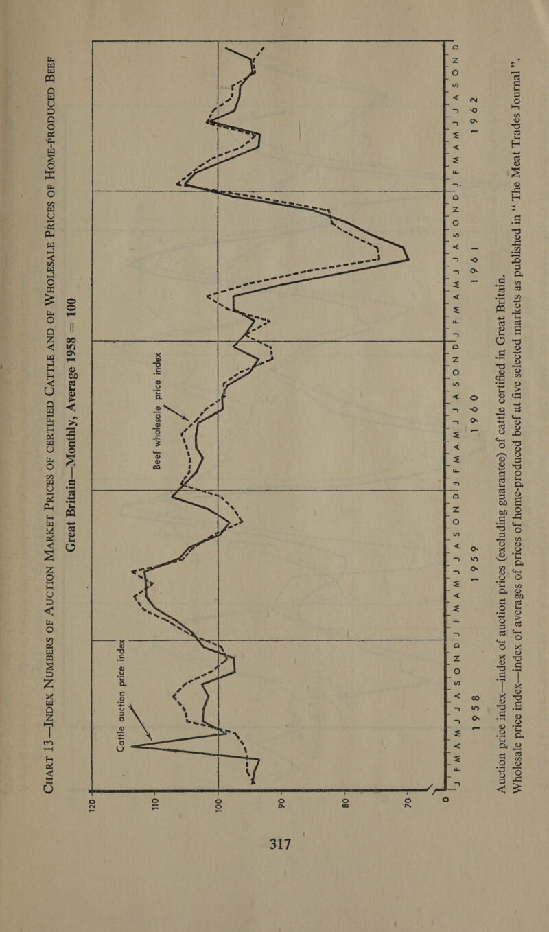 xspur arid Uol2ND 214405 0 oZ 08 06 ool Oll OZ