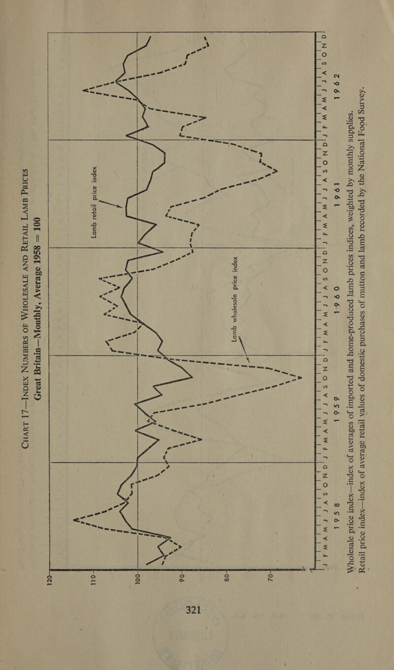 6S61 “KOAING POO.T [LUONEN oy} hq papsodar Que] PUB UOJNUT Jo sasvYyond oNsoWIOP Jo sanjvA JIejoI ASVIOAV JO XopuI—xopul so1Id [IeIOY 8Sé6Ll ‘sorddns Ajyyuou Aq poyySiom ‘sooipul sootid que] poonpoid-swoy pur poy10dul Jo sosvsoAe JO xopul—xoputl sorsid ayesafoy AA OZ 08 06 , COL OlL OZL  XOpu! adt1d jipjes Guin  OOL = SS6E eBeseay ‘A[WQUOAI—UIEILIG 380.4) SAI INAV] WVLAY AGNV FTVSAIOHAA AO SUAAWAN XFAGNI—/J LUVHO