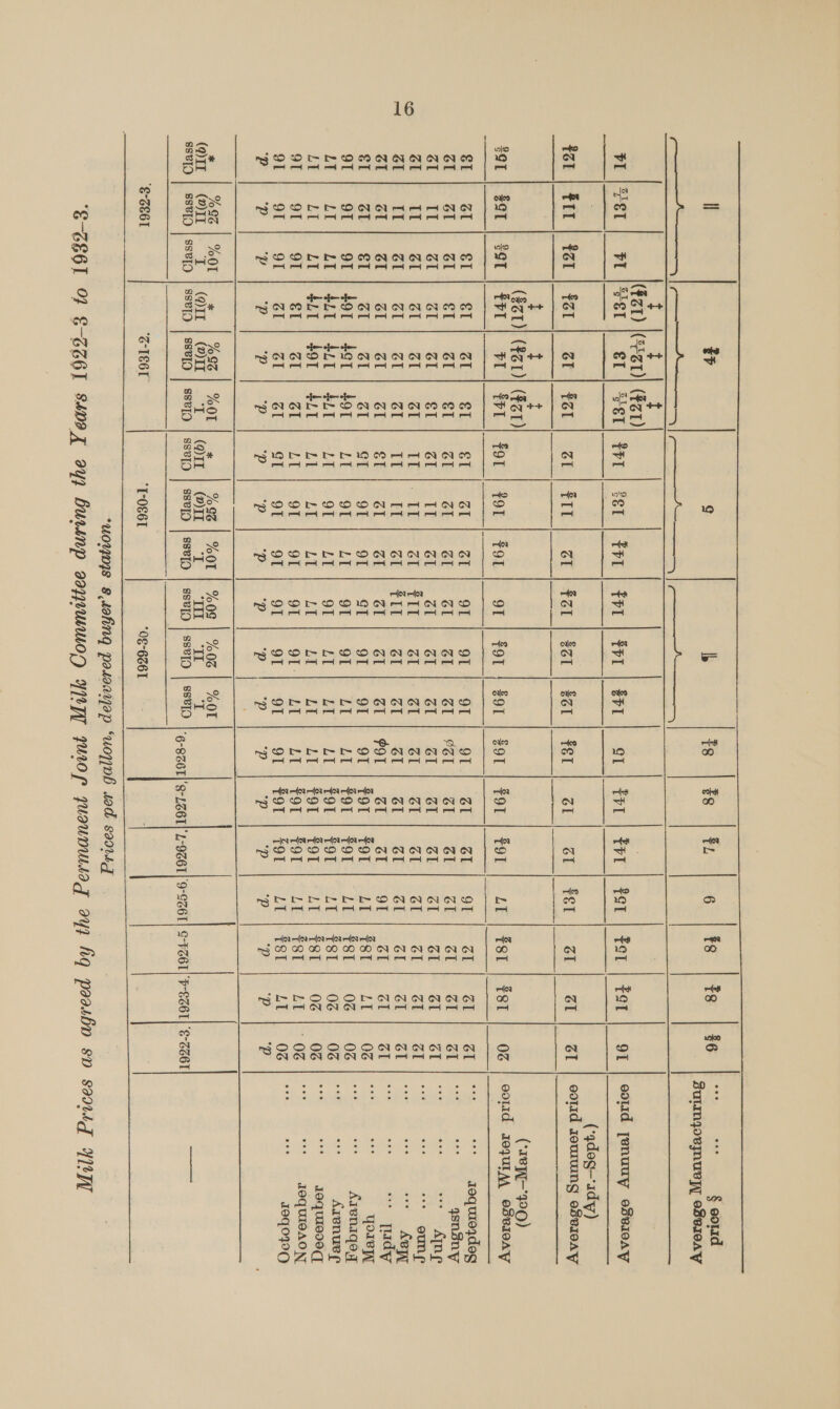 meee eee eee § eord ll ty g lb tg | #8 | fz Go| Pec. [ree Eas Sum oemuep, oBer0vAy  a ee ar en an t t | Gen) (3231) (#21) Zo | Ear gt | coud penuuy oe8e10ay Ft | —_————- FI |Set | Ft |Ser | er | ter] ter | fer | Eon | fot | Sot | Set | ot | Ft | EFT | FST  (‘qdeg—sdy) ZI| ZL | Zt | cod zomung esvicay —— $$$ | ——$—— —— —— t i t (ae q{W—920) gor | $91 | Got | fot | Fr | ft | for | for | For | ot | For | gor | gor | For | for | zt | st | Fst | 0% | cH s0qUIM oDEIOAY Oe fe et Gl &amp; el fF Cl Si) Ssh) 08 he oe OF SE OT. OT ol “SE coh SOb ek | GR a Se gba elie i Gis. ely Sis “el | -2k)| Sok |S oe iS SI ee ee ST PSI SE) S| uch ce On ae | A gba pa eee! oe ot i Cle) Sle) Sele OSE IP |e Ge ee ae ak OE Rs Sk els) rely Geb] Oh, po Pe GL eh | Se A a Meee Oe Cel Sele) 2h Sb Sie eat. Cee gn is SESE 20 els Sie) poh | eek pee i aS ae pe Geese ere el) 20 Sel) SA | SPE Sci et ip Ble CPP Si el.) Wh er Sel 7ek (et ee eb Or Wet ce et) GIs) Cele Ct eh Sch.) Se he GE Sle SL POLS Sl. ol | Ob) Gok | Oh EP ee —— i ort Sb Sl) Sle cl | Sor | or | | OT Lot P OT | FOL | POL | LE) E8h | LL 2 Ce pe Pe eee OE Of b Seger at) or] Lt om | oar | one Ot F Eth att) Ye For Le) Beh 0 | 06 pos pee Ve ot | 21 embes Se0 EL1o) hi | OT Oke IS Ot £1 Ee Li Ob Sot othe.) 06 [Oe aoe i Be ober Por |e cet | eke our | et 1 oe i EL fick SOL) POL] MAT feb pe Oe |. Ge isquAee et a Slay ere) ei Skt | cok fOr ke Ot ke G1 de ETS) POT) SOT LE eel. |e ee Ue ts) ee oe es OE MF OIF Sis) 215 Ste) (eb | Por |= 0% |- O4-/ ot On OT | FOTe| FO et eh |e LE |, 0G ee ee ee) SP eh Pia De | oe Se es CP a cP oe EP SY eed et Re ee ©    (Ir | @T |} T | @r | ME} IT | @m | Mm} 1 | im) ‘a I | SSBID | SSBID | SSBID | SSBID | S8BID | SSPID | SSBID | SSVIQ | SSBIO | SSBIOD | SSBIO | SSPIO |. 6-8Z6TI'S-LE6T|' L-9Z6T| 9-SZ6T| S-FS6T| F-SSET| ‘€-ZS6T   '$-CE6I ‘C1E6T ‘T-O86T *0€-626T     “uoyns 8.tefing pesaavjap “uo7)0b lad $90] €-ZE6I 07 €-ZZ6I S4pa qx 94) burinp sapwMMon YPT WIL JUZUDULLAT OY} hig pooubo SD SAW] YN