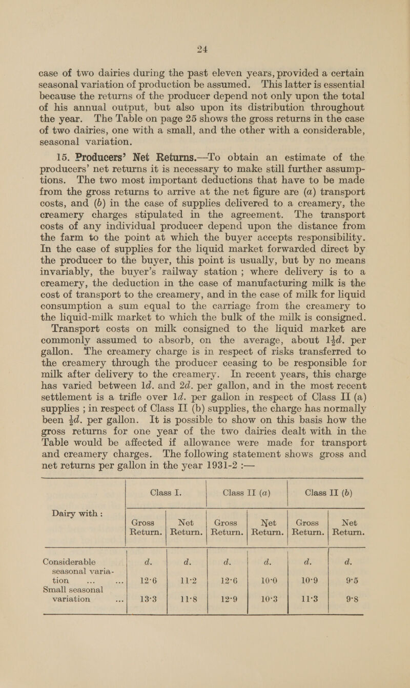case of two dairies during the past eleven years, provided a certain seasonal variation of production be assumed. This latter is essential because the returns of the producer depend not only upon the total of his annual output, but also upon its distribution throughout the year. The Table on page 25 shows the gross returns in the case of two dairies, one with a small, and the other with a considerable, seasonal variation. 15. Producers’ Net Returns.—To obtain an estimate of the producers’ net returns it is necessary to make still further assump- tions. The two most important deductions that have to be made from the gross returns to arrive at the net figure are (a) transport costs, and (6) in the case of supplies delivered to a creamery, the creamery charges stipulated in the agreement. The transport costs of any individual producer depend upon the distance from the farm to the point at which the buyer accepts responsibility. In the case of supplies for the liquid market forwarded direct by the producer to the buyer, this point is usually, but by no means invariably, the buyer’s railway station ; where delivery is to a creamery, the deduction in the case of manufacturing milk is the cost of transport to the creamery, and in the case of milk for liquid consumption a sum equal to the carriage from the creamery to the liquid-milk market to which the bulk of the milk is consigned. Transport costs on milk consigned to the liquid market are commonly assumed to absorb, on the average, about 14d. per gallon. The creamery charge is in respect of risks transferred to the creamery through the producer ceasing to be responsible for milk after delivery to the creamery. In recent years, this charge has varied between ld. and 2d. per gallon, and in the most recent settlement is a trifle over ld. per gallon in respect of Class II (a) supplies ; in respect of Class II (b) supplies, the charge has normally © been 4d. per gallon. It is possible to show on this basis how the gross returns for one year of the two dairies dealt with in the Table would be affected if allowance were made for transport and creamery charges. The following statement shows gross and net returns per gallon in the year 1931-2 :—      Class I. | Class IT (a) | Class II (6) Dairy with : Gross Net Gross Net Gross Net Return. | Return. | Return. | Return. | Return. | Return. Considerable d. d. d. d. d. d. seasonal varia- tion ne st 12°6 Ld? 19°6 10:0 10°9 9°5 Small seasonal variation ra 133 11°8 12°9 10°3 ifs 9°8