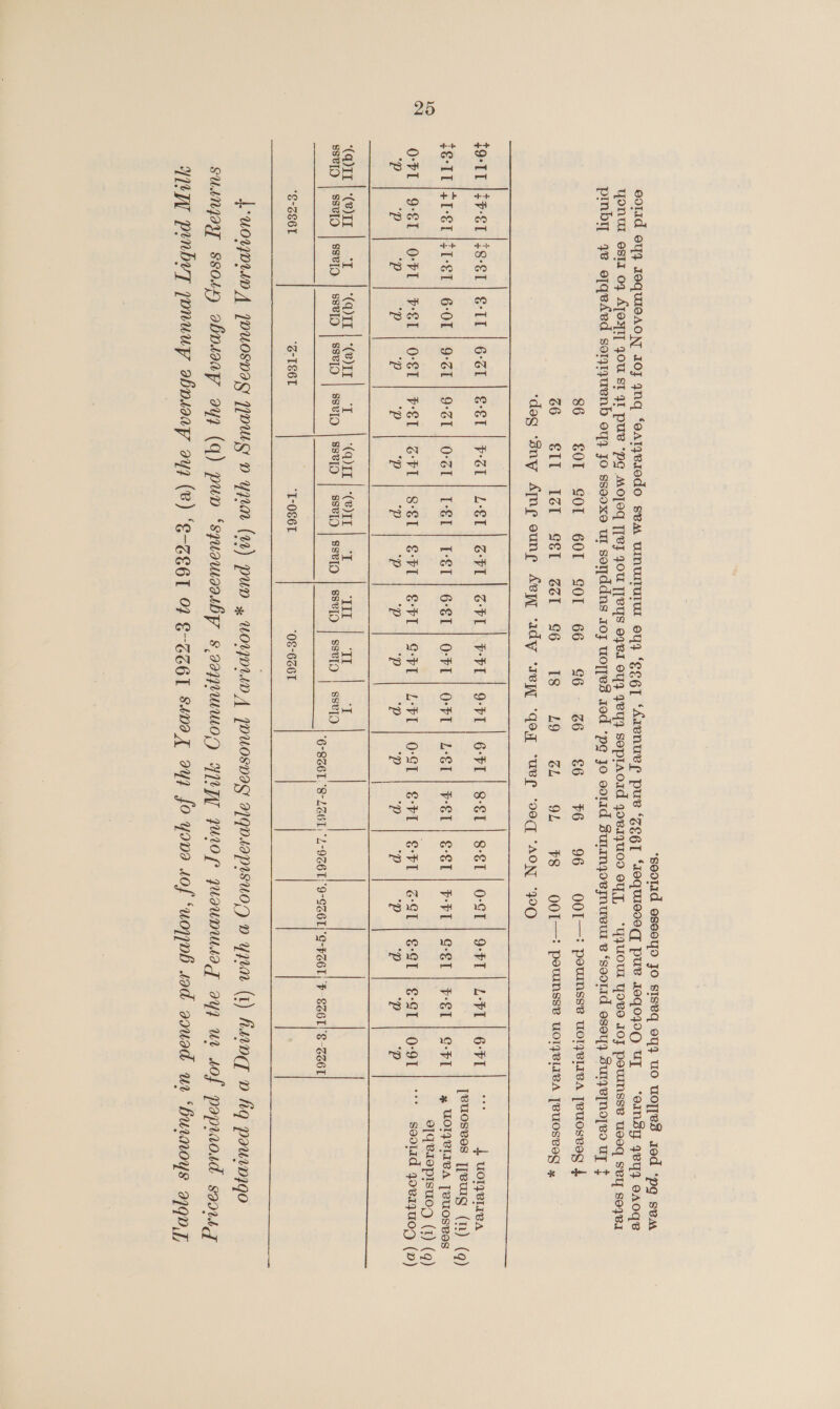 ‘seorid eseeyo jo sIseq oy} UO UOTTes 10d ‘pg sem eolid oY} JOqUuISAON 10J yng ‘oatyesodo svM UMUTIUIUI OY ‘Egg ‘ArenuURE pue ‘ZEgT ‘IOquIEDeG pUe 10G0{9Q UT ‘eIn3y yey} eAoge yon esti 07 AToxT] YOU SI 4I pue “pg MOTO ][V} JOU [TVS O91 OY ¥eYY Sopraoad yousyUOD OY], “YPUOUL Yoo 1OF pournsse useq sey soqes pmb ye ofqesed sorytyuenb eyy jo sseoxe ut sorjddns s0j uojed aod ‘pg jo cord SutmyoemMueur v ‘soord eseyy Suryepnojeo uz t 86 S01 SOL 601 SOL 66 86 26 €6 6 96 OOI—? pouNsse UOTZEIIvA [BUOSBEg 4 66. SIPoach s8tt.. Sel $6 >) 08 ESS Gl OL, OFS) 00 POUese WOTTEHIBA [BUOSVOR sy ‘deg ‘sny Afneg oune Aep cady ‘rep ‘qoq ‘uve *oog ‘AON “00 a aE te et ee FO-TT [¢P-ST j48-81 | €-1L | 6-BE | ST | FT | L-€1 | SFL | SFL | HHL | 9-FL | GFL | 8-S1 | 8-81 | OST | OFT | LT) 6-7] “4 uoerres [euosees [jeurg (nm) (9) TE-TL |sT-€T jf 1-81 | 6-OT | 9-3T | 9-ZT | O-ST | TEL | TST | 6-EL | O-FL | OFT | LET | FST | SSL] FFT | G81 | FST | SFT |» UOIyeIeA [euOSees | | 91qB19pIsuoy (1) (q) O-FT | 9ST | O-FL | FST | O-€T | FST | SFT | SSL | SFL | SFT | S-PT | LPT | OST | &amp;-FT | SFT | G-ST | SST | €-ST | 0-91 | “* soomd govs3U09 (2) ee eee Re? eer te Ue a Pa PP ee PARP ae OP Sp          *(Q)IT | (2) TT Et (QI | @@)IT |. “I AQ)IT |<(2)EE t= *E ‘III Ti ‘T | | ssep | ssefo | sseto | sseiQ | sseig | sexo | sseTQ | sseip | sseig | sseio | sserg | ssvio 6-SZG6L, °8-LZ6T, L-9Z6T)9-SZ6L!'G-FZ6T) F -LS6T|S-ZSEL €-Z861 --1S61 —T-086T 08-6Z6T |     | -wounrw 4 jouosnay yous v yun (12) PUD » WOULD A [ouosnay a1qvsaprsuoy » ypu (1) hung v hq paurnjzqo suingy ssoiQ abosoay ayy (q) pun ‘sjuowoobp saaqumumoy YrpT lor quounUsag oy ur sof papraosd saoreg Wn pnbvyt yonuup abosoap oy7 (®) ‘E-ZE6T 02 &amp;-ZZ6I SHvaqx 9y2 fo youva sof ‘uop0b sod aouad ur ‘burinoys a1qn 7,