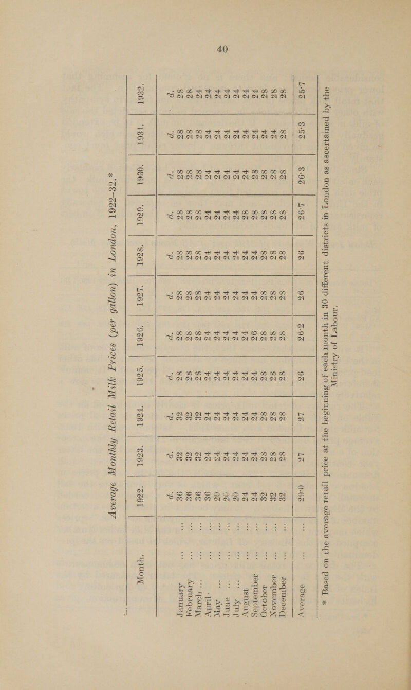 a “INOqe’yT Jo ALQsIUL{ oy} Aq pourej}10ose se UOPUO'T UI SJOLISIP JUSLEYIP OE Ul YZUOUT YORE fo SurmULseq oy} Ye ooLId [le}oOI OSBIEAB OY} UO poseg x     L-GS §-93. §-9Z L-9G 96 96 G-9G 9% ES LZ 0-66 os a ODBIIAV 8% 8% 8% 8Z 8S SS 8% 8% 8% 83 oe te. * FequLeo9({ SZ ¥G 8S 8% 8S 8S 8S 8% 83 8% os Be ** FOQULOAO NT 8% 7G 8S 8% 8S 83 8Z SZ 8S 83 oe Be a 1OQ OO ZG VS 8S 8S VG ae 9% 2G ZG 2G VG ee acl Toqmay dos 4G VG vG 8S $Z FZ ¥S vz FS tz VE ee a gsnony ZG vG VS VG ¥z FZ VG ¥G VG VS 06 ee Be ide oe VG VG +E ¥G FG VG PE VG FG ZG 0G a ie “7 oun? VG FG ¥G ¥G FG ¥Z ¥G ¥G ZG Ve 0% = cA ABT v PG VG 7 ear EE 2s $6 a oo PG ¥G 9g i ae - [lady $s 8S 8S 8S 8S 8S 8Z 8S BE oe 9&amp; ie os * YOIR yyy 8S 83 SS 8S 8S 8Z 8S 8S GE cE 9g “ei By ALONG $f 8S 8S 8% 8S SS 8S 8% 8S oe oe 9g “ me Avenue (° pix * “p “p “p Pp “p p p —p p “p ‘SS6I ‘IS61 OS61 6661 8261 “LOOI 9361 CC6L P36 SS6L ‘S661 “yquoy x CE-CObL ‘UwOpuoT ut (uop?DMb sad) sadiUig YD pojag hiysuopy abosoap 