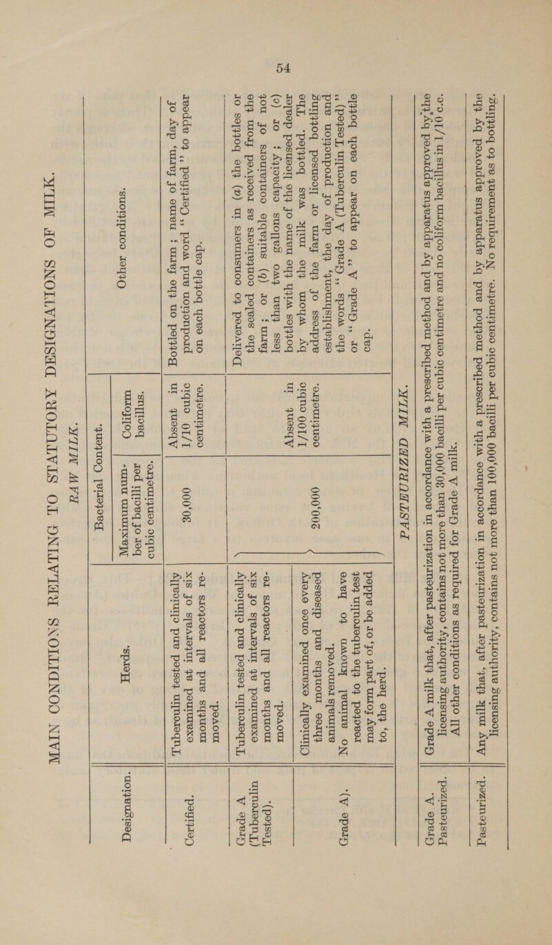  3UI]}40q 07 sv guotIeIINbed ONY ‘oTJoUTTYZUOD OLqno Jed T]TIOVq OOO*OOL BEY? eL0uUr jou sureyuoo ‘AQLIOYyNe SUISUOOI] ey3 Sq poaoidde sngervdde Aq pue poyjour peqtioseid vB YIM ooUBpIODNe UL uolzeztmneysed 104je “yeyy ypTur Auy || ‘pozimozseg  “yu VW oper Joy pormnbes se suorytpuod 10440 [[V 0°0 OT /{ ULSNTTIoeq ULIOsI{OO OU puK orjoUTI}WeO OIqno Jod TT[LOVG CNO'OR Wey? OL0UL Jou sureyuoo ‘K41IOG Ne SuIsUedT] ‘pozLmoeysed ey7'Aq poaoiddes sngeredde Aq pue poyjour peqizosoid @ yam eouUBps0D08 UL uorpveztineysed 1e4ye “yeyy Yi VW epery Vy opel  ‘MTIW GHZITAdILSVd ep el ie ER OS Sc Re ~ rca names Wt gl BES ahr a ND a cee ISS SSN MA RI YS Meso Se! OF ad RR ee AEE ewe eee dO te Chae *pzey oy} £04    “deo Poppe oq Io ‘jo 4aed unto; Avua e1330q yoeo uo zvedde 07 ,, VY oper ,, sO 489} Ul[NOIEGnNy ey} 07 poJovor «, (PEyse]T, UINoTeqny,) YW eperly ,, sproMm oy easy OF UMOUy [eUTUe ON ‘(VY epery puev uowyonpoid jo Aep oyy “qguourysi[qeyse *poaAouloed STRUTS Bulj}jOq poesucedl] JO Waiey oyy Jo ssomppe O1OULLYUGD 000‘00G pesvesip pus syyUOUL 90144 euy, ‘“petwgoq sem yt oy? woym Aq o1qnd OOT/T AqiaA9 gouo pouturexe AT[BOTUT[O Ioyeep pesuedl] eyy JO ouTeU OY YQIM se]}70q ul quesqy Oe Pg vi RS (9) to £ Aqroedeo suoljes oM9 uUeyy sso] *poAouL gou jo sioureyuoo eqeyms (q) Jo { ULIEy -@1 sIoJowoI [[@ pue syyUuOUT (poqso y, ey UWlOIZ POATOOOI SB SIOUTeIUOD pel[Bos Of? XIS JO S[VAJOZUI 9e pouTUTexE uljno1eqn yf) iO soj#30q ey} (M) UL SZeUIMSUOD 04 perEATTOd A][VOTUI]D pus poysey UT[NoI1EqN,T, VW opery *poAoul “deo 9]/940q yore uo 913 0UIIZUOD -O1 S1OjOBOL [[@ pue syyuUOUE aeodde 09 ,, poyiz1e9 ,, puom pue uoronpoid o1qnd OQT/T 00008 XIS JO S[TBAIOJUI ye pouTuexE *poyiytey) jo Aep ‘urey jo oureu ‘ UlIey CYY UO peTVOog | Ul YUESqYV Ajjeoruljo pue posse UlMoIeqn,], Be ee es ee ee ee ee a Oa a ee oo ee ee: ‘oJOUIL}UED OIqNO snjieeq =| _ zed yroeq Jo 10q ‘SUOIJIPUOD IOYIO uoFOO =| -umu wINUIIxey, *SprIO FT “UOlJeUsISEqy  “‘quequon [VlLLIoyowg,    ‘MTIWN MVd ‘YTIN JO SNOLLVNDISAUG AUOLALVIS OL ONILVIWHU SNOLLIGNOO NIV 