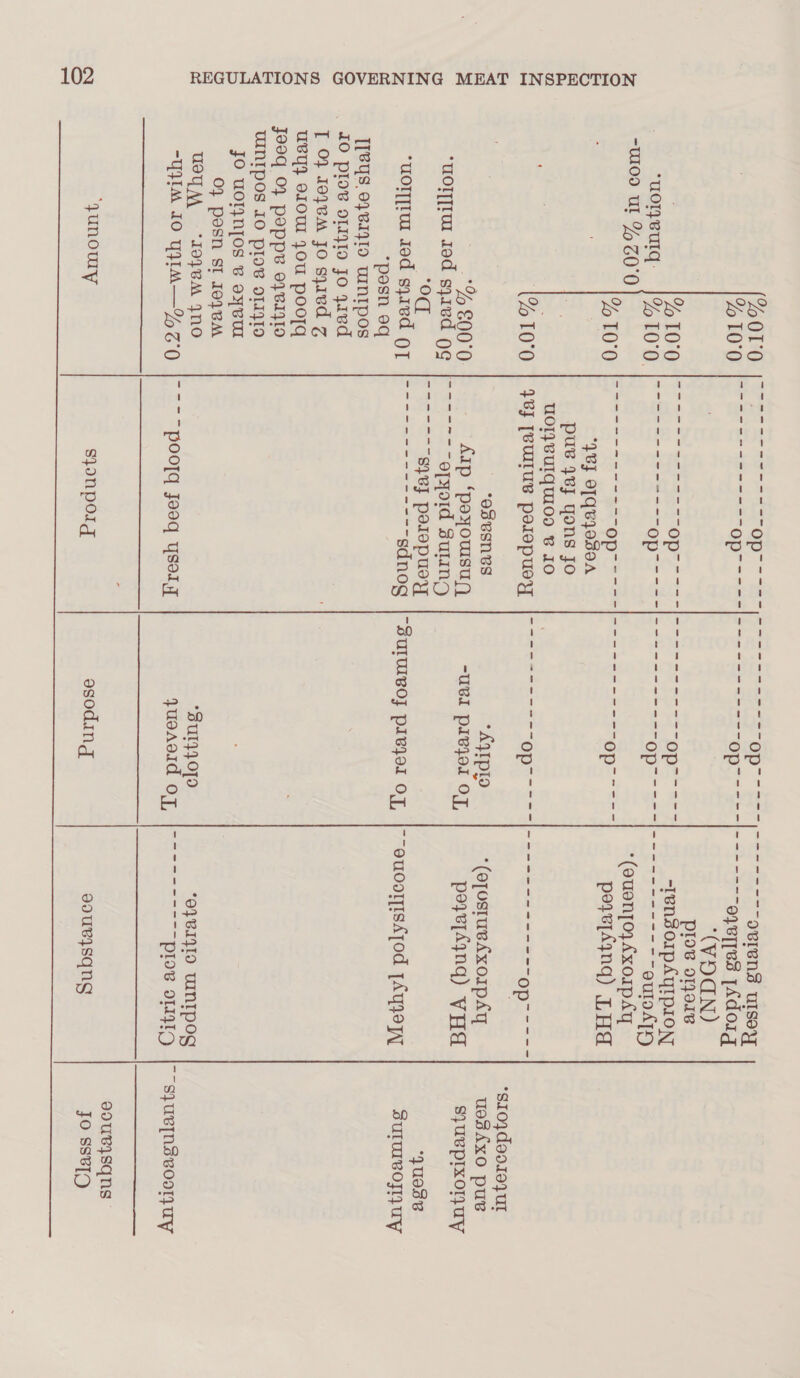 Poin) eS ae OF eso ee Saal oad age ovlend ulseyy wo. &amp; = eo Ope ree len Se ce S| Rifle? aa inde se oyer[es [Adorg “(VOCN) plow oor ; TolOMOS | os Se OP acle 6 Rte ope se -lenso01pAYIpION wena “|. |S SS oS Sas © ooo ee oS le Be auto ATH) -u109 ul %Z0'0 *(ouen][oyAxo1psy mea a OPO era he ae ppa == pere[44nq) LH “4By OTGuyjoSOA | pus yej gons jo UOI}BVUIQUIOD B IO %T0'O | +8F [Buus podopuey |-- ~~ ~~~ ~~ Gone ay ar ass ees aie    : °810}d90104 UI “OSBSNGS *A4Ipto *(e,ostuvAxoipAY ues fx0O pus -*% 800'0 Aip ‘peyousuy -UBI PIBjo1 OT, psyet4ynq) VHA SYUBPIXOIUy ‘uOl][Iu od syied gg |[----~-- epyord Surmny Oe ce we Ss 8}BJ polopusy ‘yuese “GOntur te-eized py] f- ---=<— S524 sdnog |-Surureo} pivyjor OF, |--ouoorpissjod AMMO SuUIUIvOsIJUY *posn oq IT@ys, 0481410 cannes IO plo’ o11}10 jo yavd T 0} 109¢M Jo syed 7 uvy} o10Ul YOu pooTq J99q 0} POPP 04BI1}19 UWINIPOS 10 plow O11410 jO UOl}NIOS B oYBUI 0} posn SI 109BM UST M ‘1098 4NO *SUI}}O[O ‘e}BI}ID UINIPOg -Y}IM 10 YIM—Y 79 |~ ~~~ poorq jooq yseiq PUOAOTA 0 pee? sae plo’ oy | ~s}uv[nsvoonuy : eouvysqns ‘qunowy sjonpolg esoding esouvysqng Jo ssv[g ee Oe De I ee