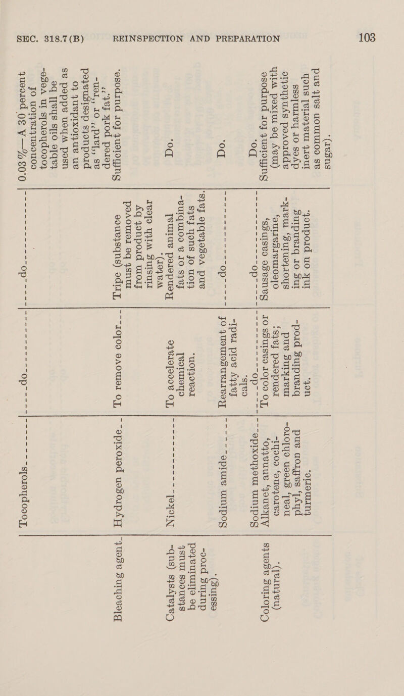 *(1e8ns pus 4[BS TOWIUIOD SB Ons [el19}VU J1oul ssojuivy 10 soAp otyoqyuds poaoidde YjIM poxtu oq AvuU) ‘od od cc FB} YIOd porop -Udl,, 10 ,,PIv],, SB poyeusisep syonpoid 0} JUBPIXOI}UB Uv SB poppe usm pesn 9q [IVYs8 Sto 9[qe4 -980A Ul sjo1oydon04 JO UOT}VI} UID UD ‘gon -poid Sutpuviq puv Sulyivul /S}Bj polopuel IO SSUISVD IO[OO OF, “s[Tvo “Ipvr prow 4448} JO JUSMIOSUBIIVOY ‘UOTjOvOI [eoruteyo 0}B1I0][I00¥ OF, ““-JO]OO SAOWIOL OF, *OLIoUINy pues aoiyes ‘Ayd -O10[YD Used ‘vou “14900 ‘aue}OIvO ‘oyVvuUUs “YouRvYTy meee eplwue UNIpoOg Teed han [ONIN ~-eprxo1ed usso01pé FT *({ein} eu) 8}UsSv SuULIOTOD *(SuIsse -001d sulinp peyeuUrUl[a oq qSnul seoueys -qns) s}sATRy V9 “quese Sulyovelg