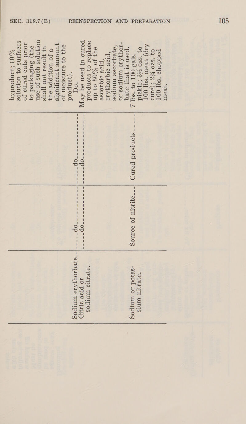 ) | Boul poddoyo ‘sq] OOT 04 °SZO %Z { (amo AIp) yeoul “Sq OOT 04 °SZ0 %@ tart yord STBS OOT OF ‘sq] 2 “Posn ST YVY} oF VG -10yjA10 UWINIPOS 10 ‘oVVQ100Se wWiNIpos ‘plo’ o1q10yyAso ‘plow oIq100Se 94} Jo %0g 04 dn voe[dei 0} syonpoid poeinod ur posn oq ABIL od *(Qonpoid oy} 0F oINgsTOUL JO JUNOWS JUBOUIUSIS B JO UOTIPpeB oY} Ul 4[NSel 4OU T[VYsS UOIJNTOS Yons Jo osn oyd) sulseyoed 04 old gyno peino jo S9dVJINS 04 WOTYNTOS MOL ‘gonpoidiq *oYBIULU WINIS 4 ik syonpoid peng |-~~9}14141u Jo soMog -sejod 10 wINnIpog °04BI}ID UINIPOS IO plow’ oI} 2. Op: o2 ars o7yeVqi1oyyAIO UINIPOG