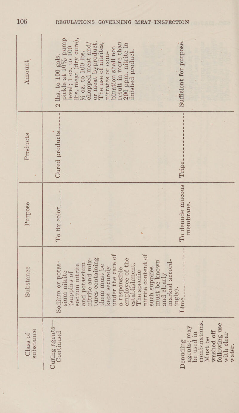‘yonpoid poystuy ur oyrayru ‘uidd Q0Z uBy} VIOW UL I[NSet you T[BYS WOl}eulq -W00 10 SoyvI}iU ‘goqlaqiu Jo osn OU], ‘gyonpoidAéq 4Bvoul 10 /pus yeou poddoyo SGI OOT 0} “20 % ‘(oamo Arp) 9BOUI “Sq OOT 0} °ZO T ‘Joao duind %ot 48 spyord yunouly —-=—--—--—-- sponpolg *I9JVM pore emir ge nn oull'T sulpnuseqd -p10908 poyivul A[Iea]OD pus uMOUY 3q ySsNw sotjddns yons Jo 4U04UOD O4LITU oytoods oJ, *JUNTIYST[GBISa oy} Jo svaA0;[du1e a[qisuodsel @ JO 0180 oY} Jopun Ajeanoes doy oq ysnul wey SUIUIvIUON Sony -xIUl pus ofl1}1IU uinissejod pus OPIPU WNIpos jo sorpddns) oYI}IU wants -sejod 10 uNIpog penuyu0oyg souvysqng JO SSBID 